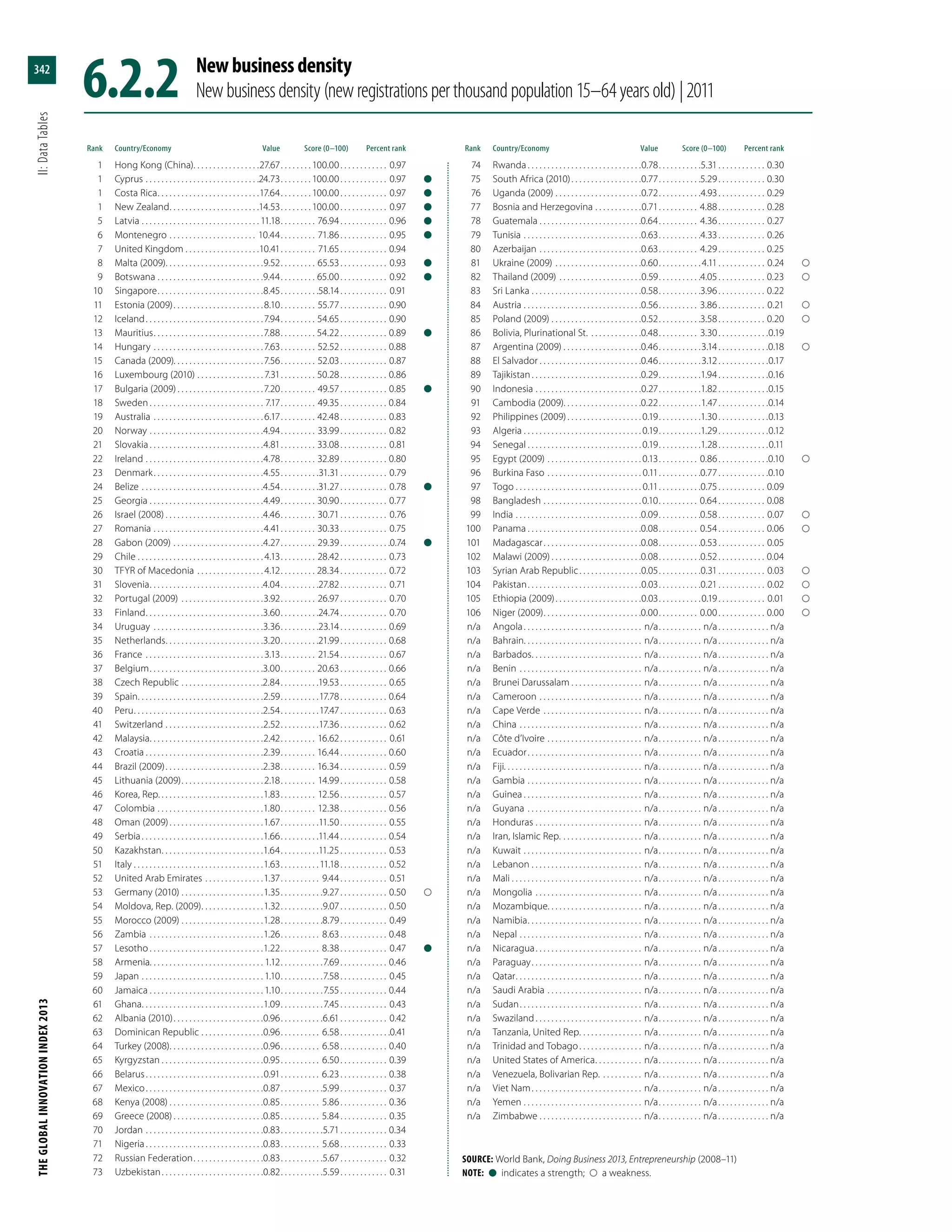 The Global Innovation Index 2013