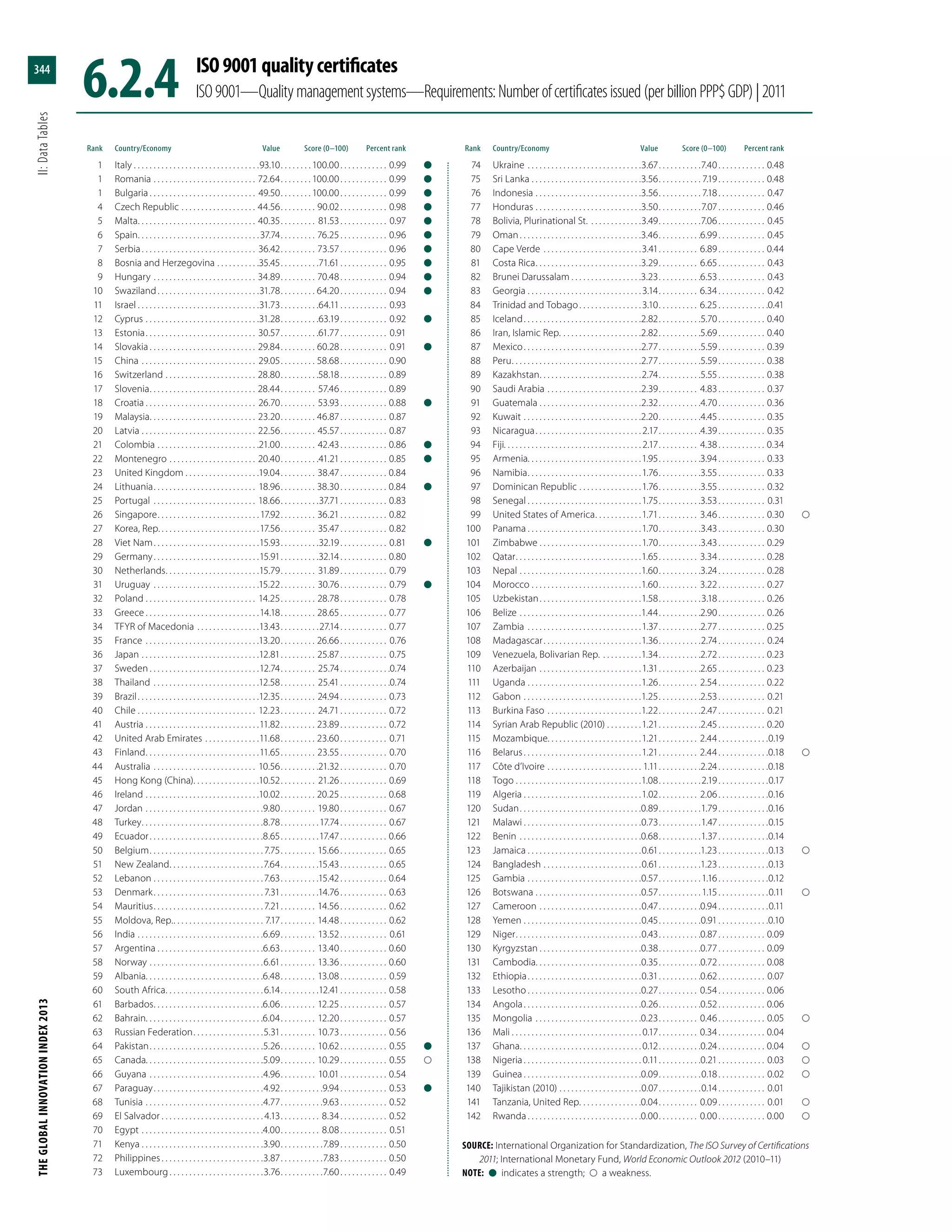 The Global Innovation Index 2013