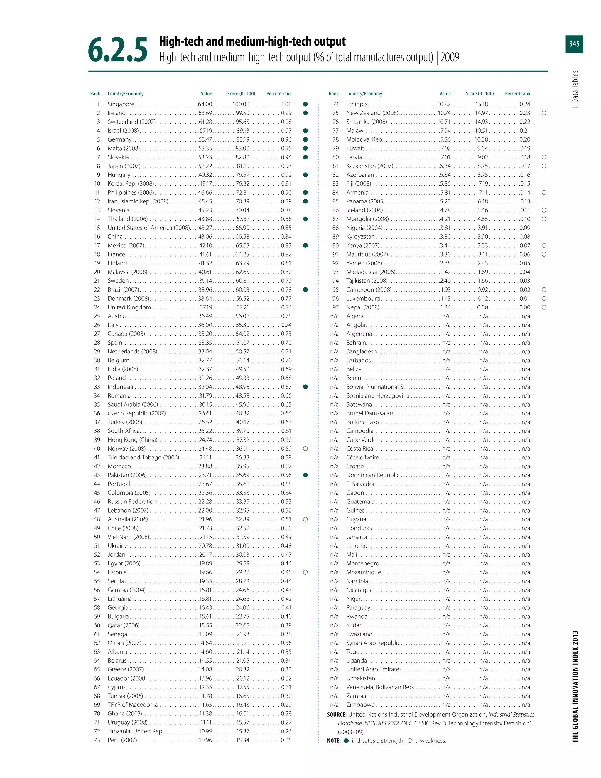 The Global Innovation Index 2013