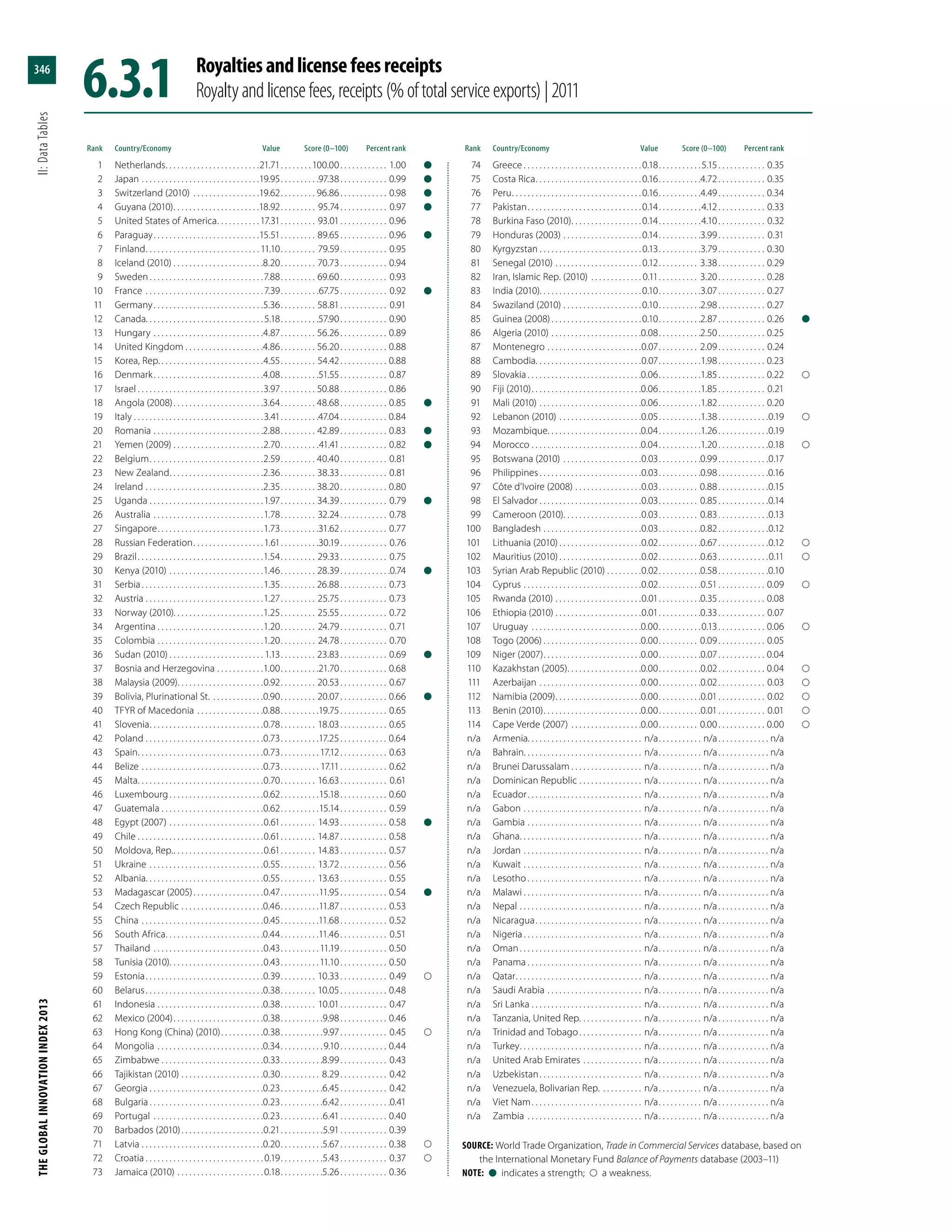 The Global Innovation Index 2013