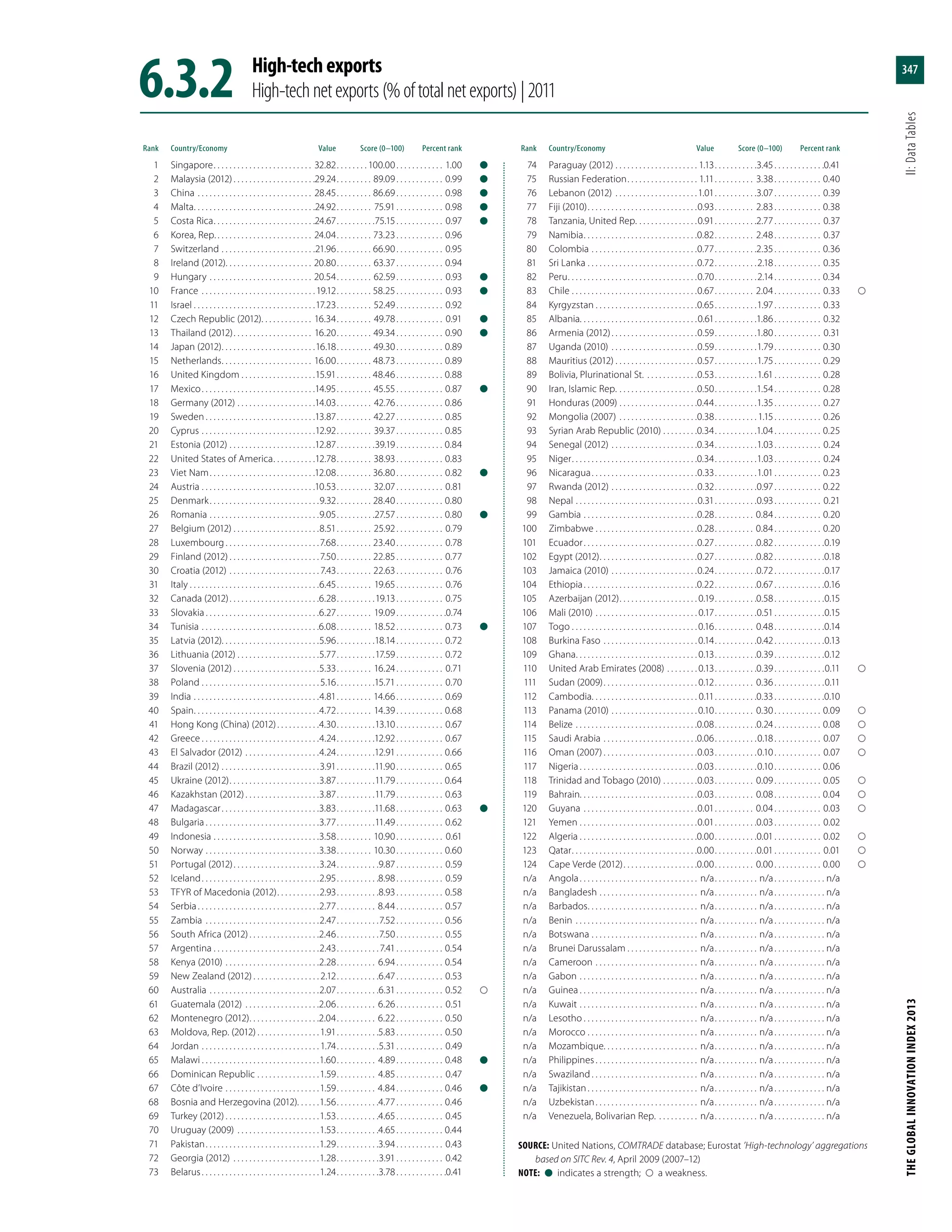 The Global Innovation Index 2013