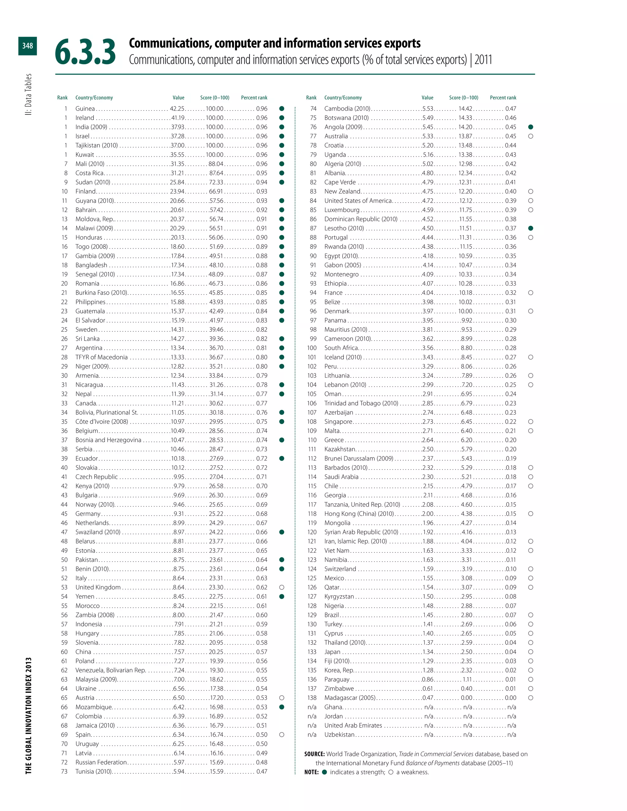 The Global Innovation Index 2013