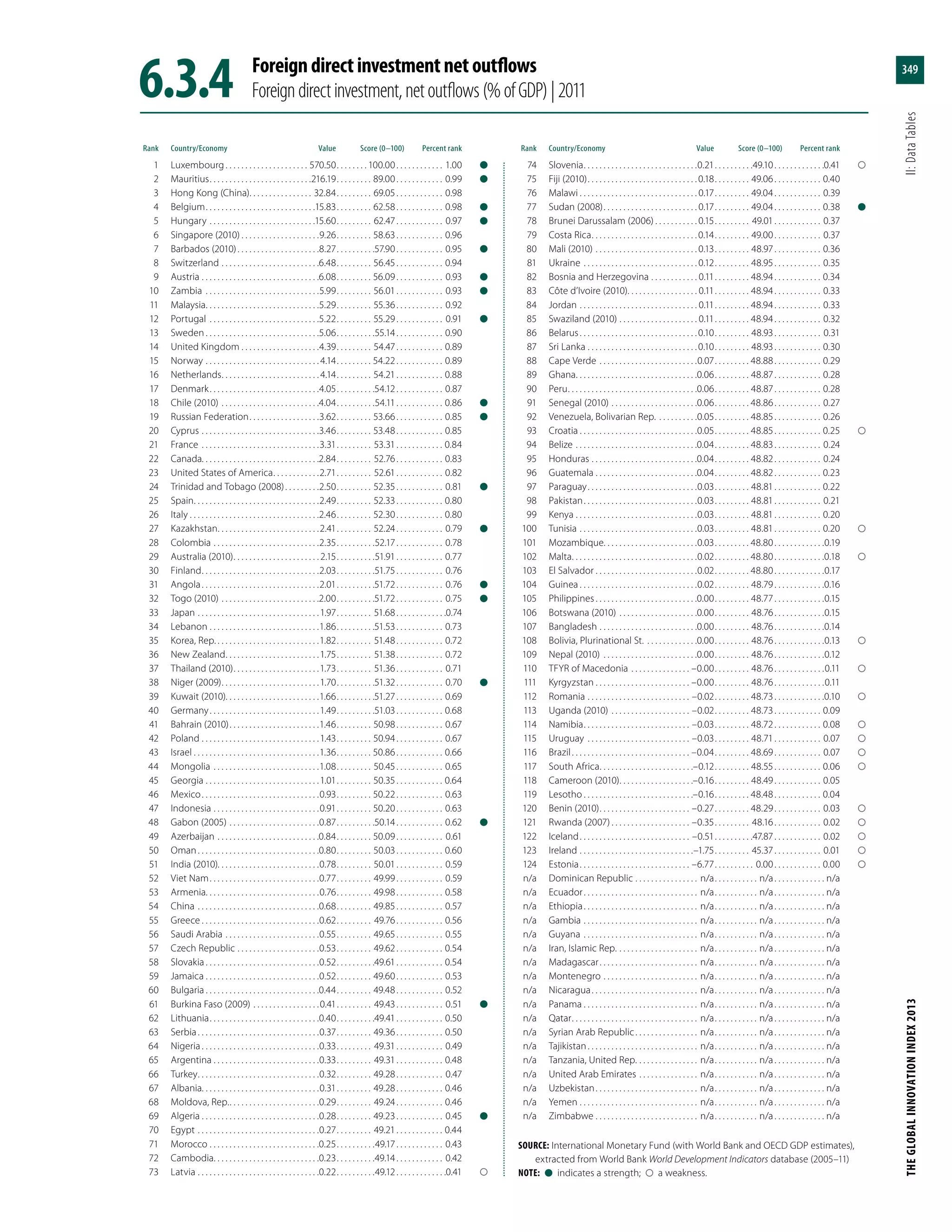 The Global Innovation Index 2013
