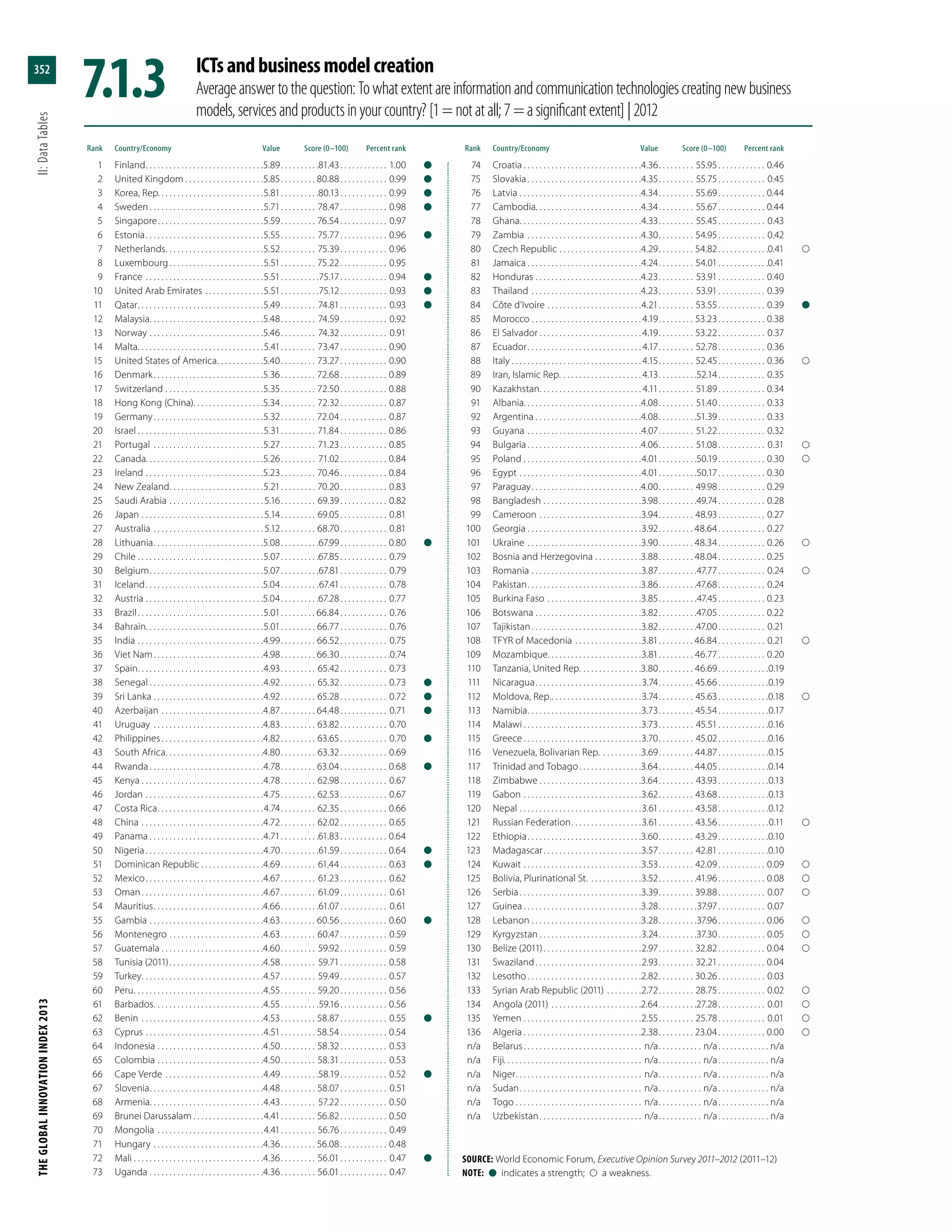 The Global Innovation Index 2013