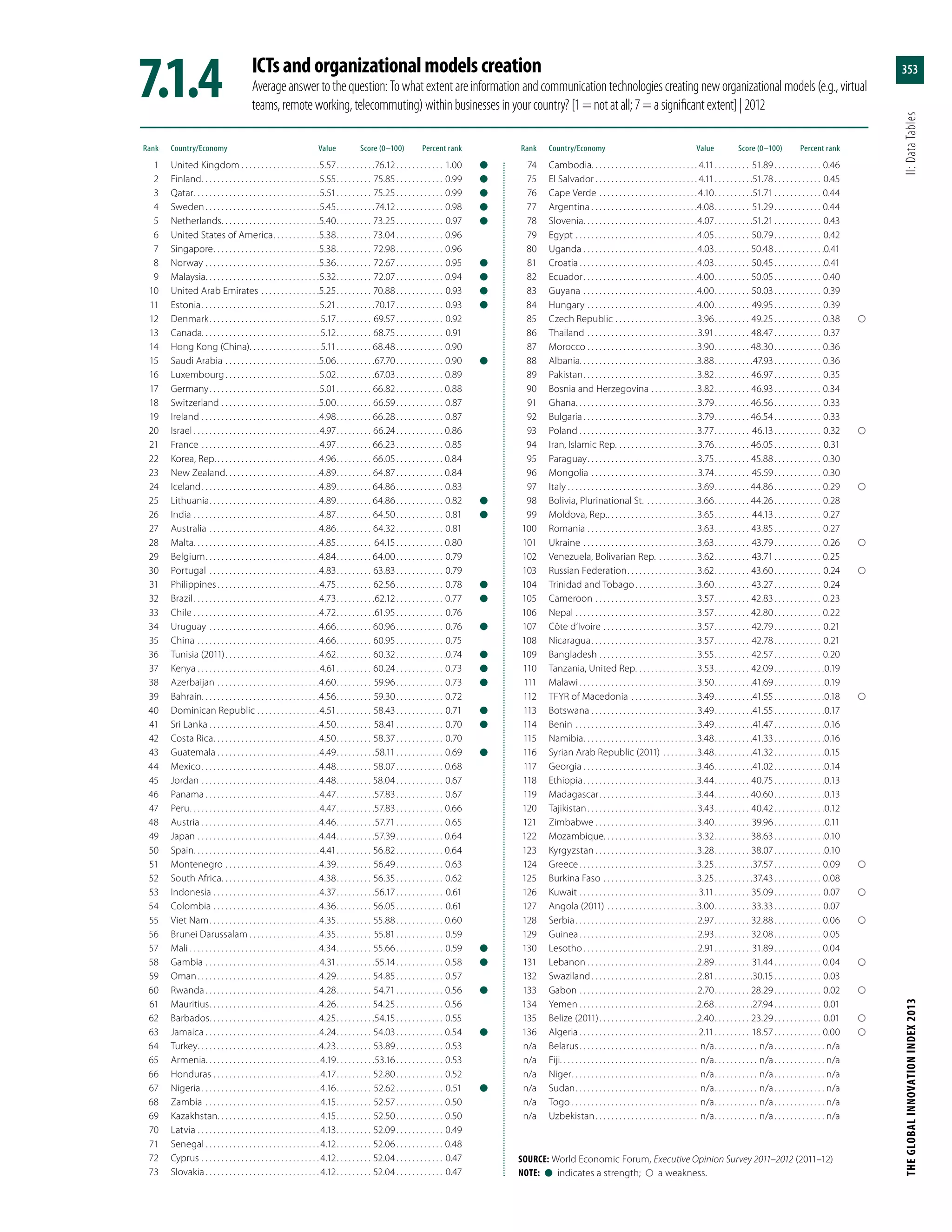 The Global Innovation Index 2013
