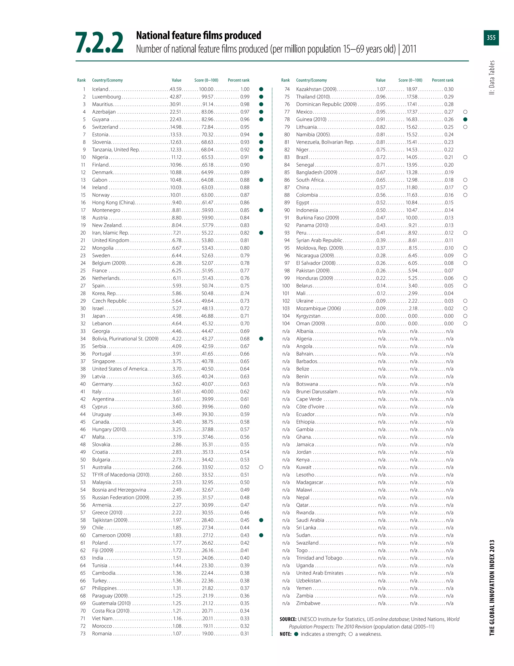 The Global Innovation Index 2013