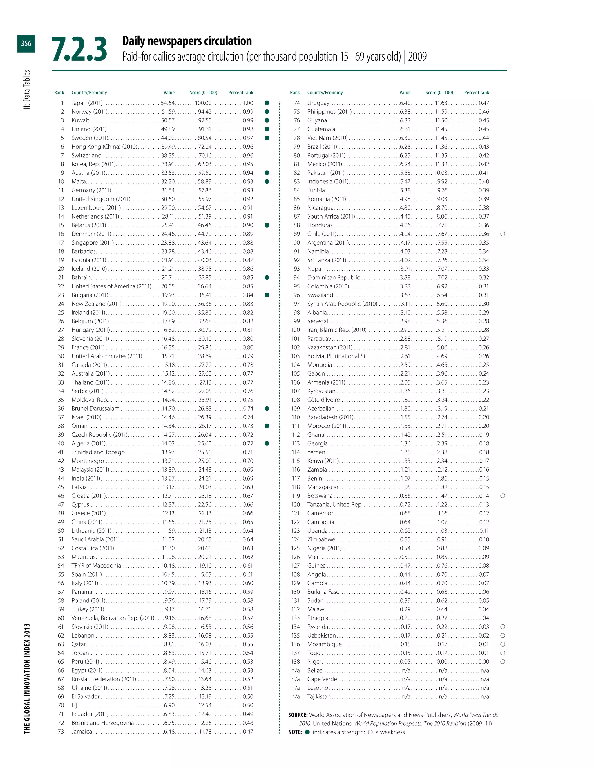 The Global Innovation Index 2013