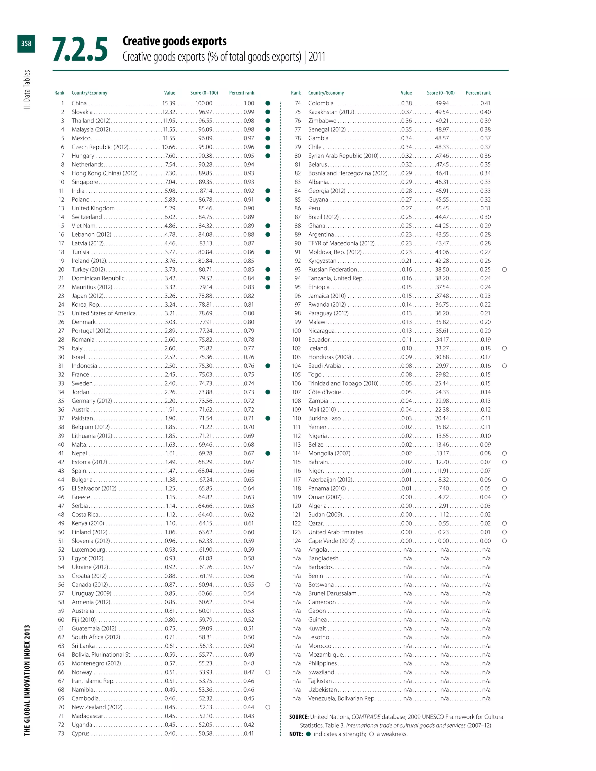 The Global Innovation Index 2013