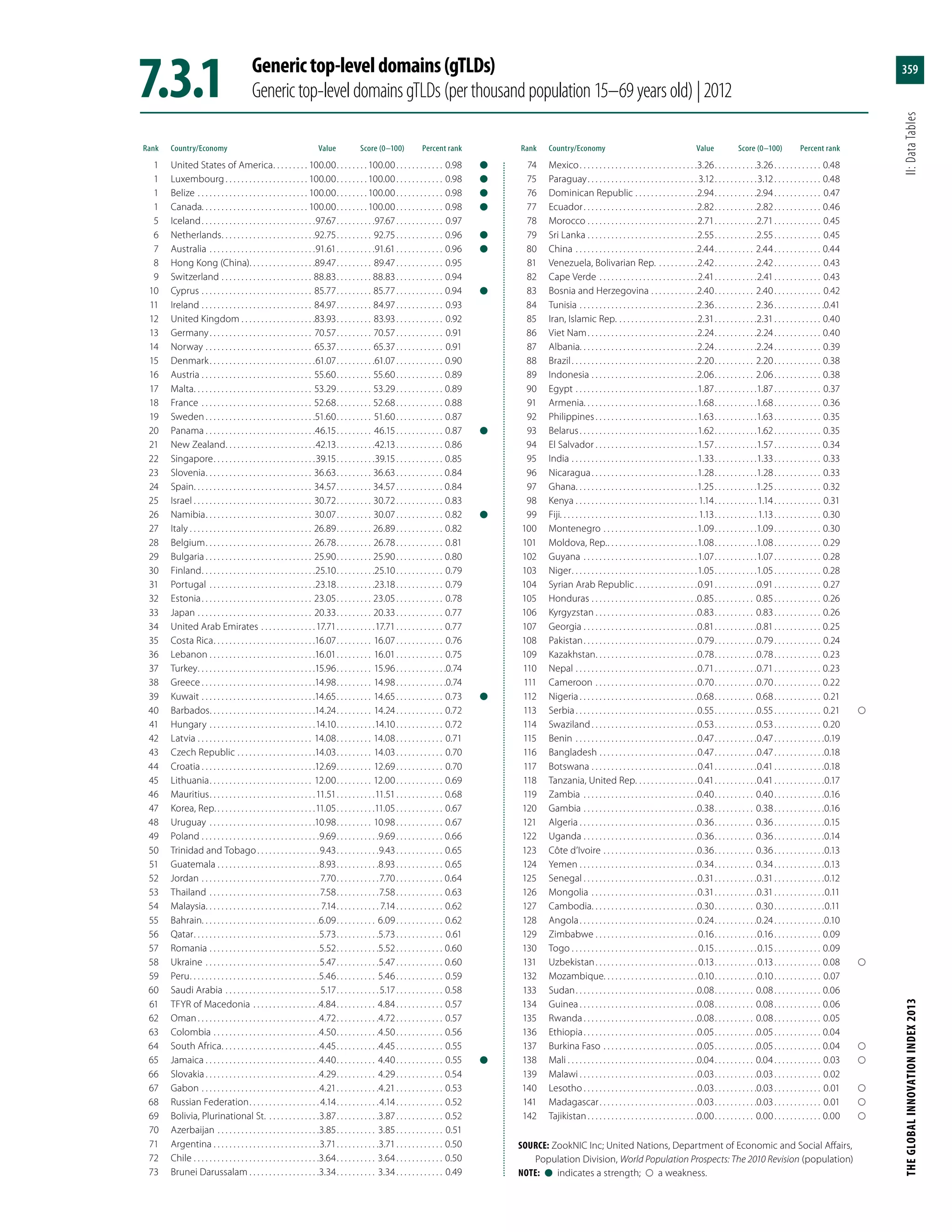 The Global Innovation Index 2013