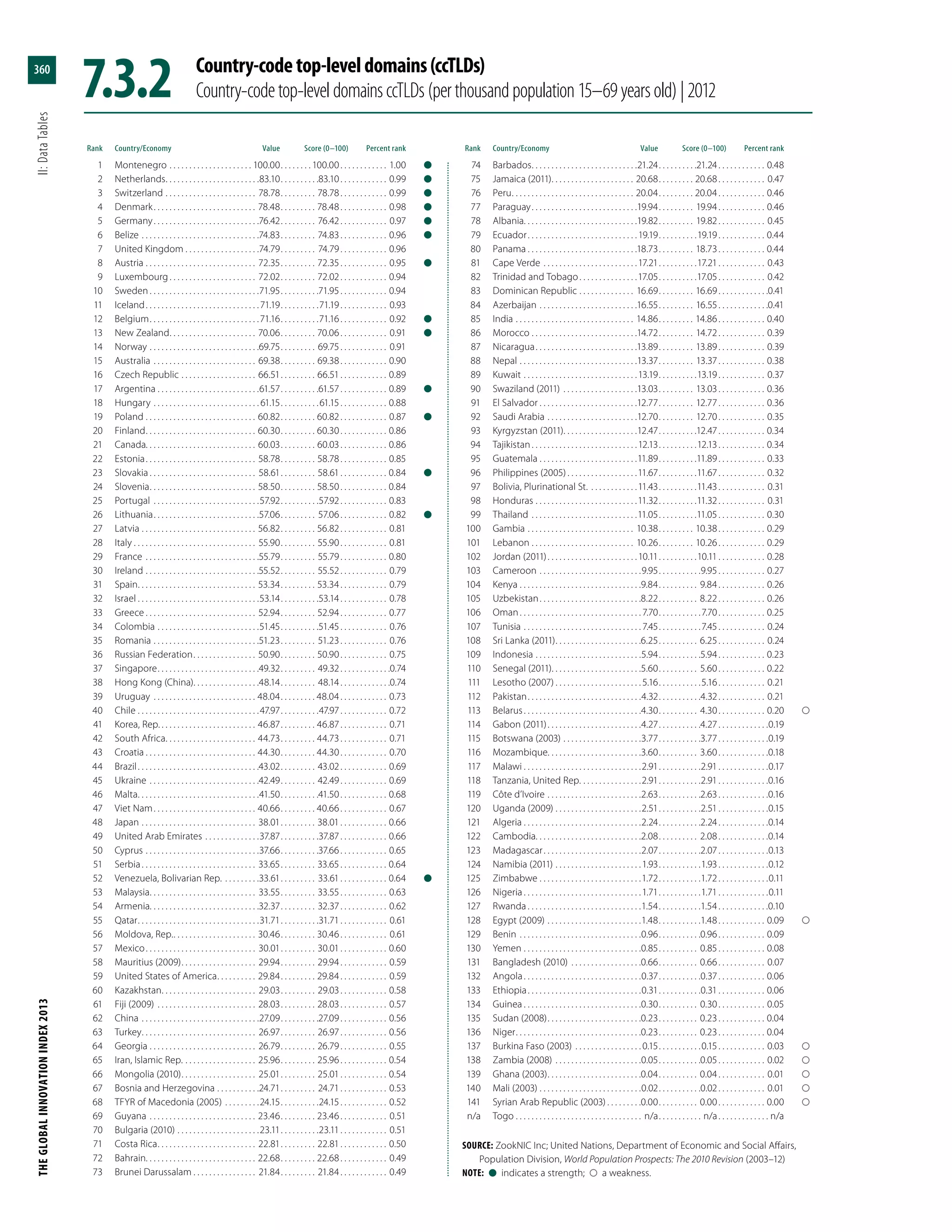 The Global Innovation Index 2013