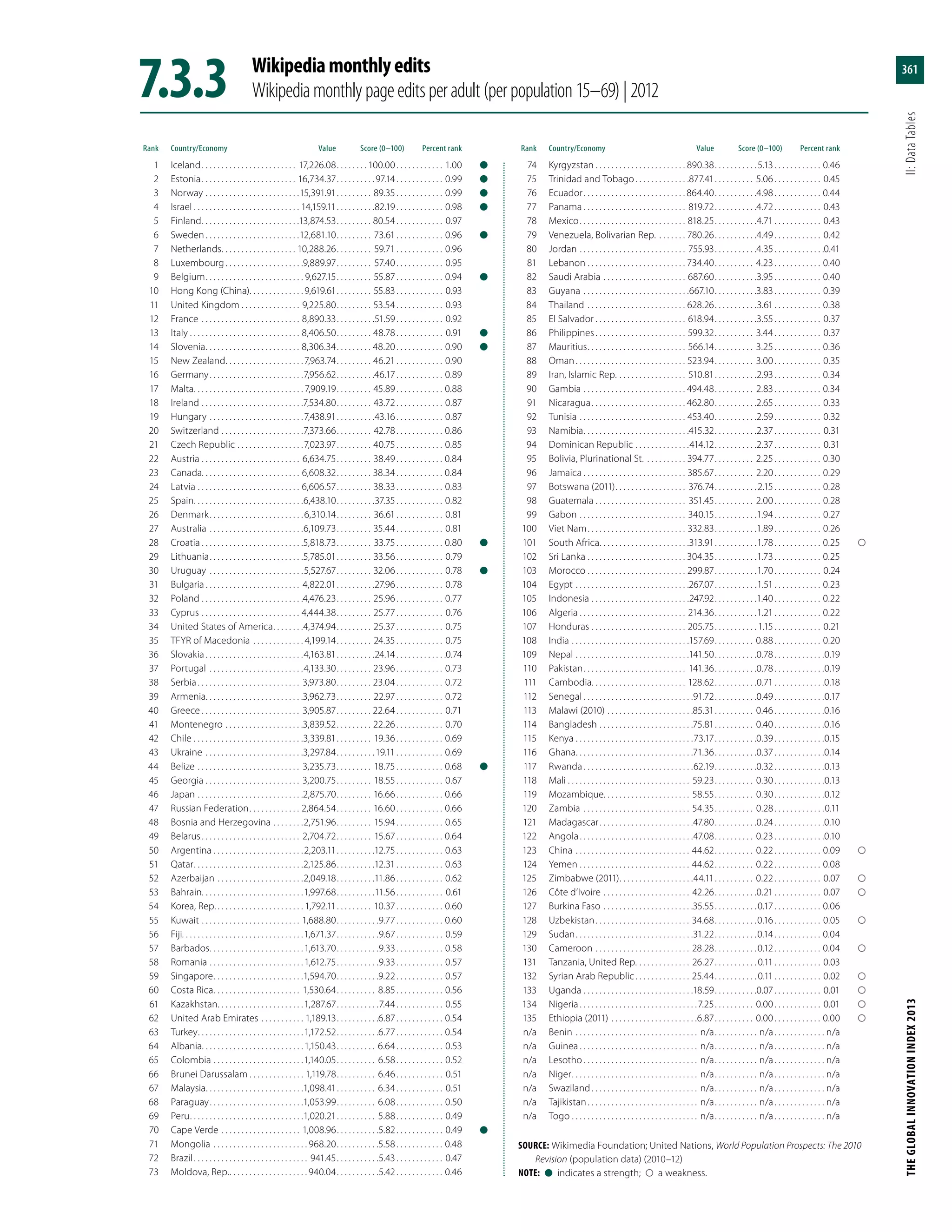The Global Innovation Index 2013