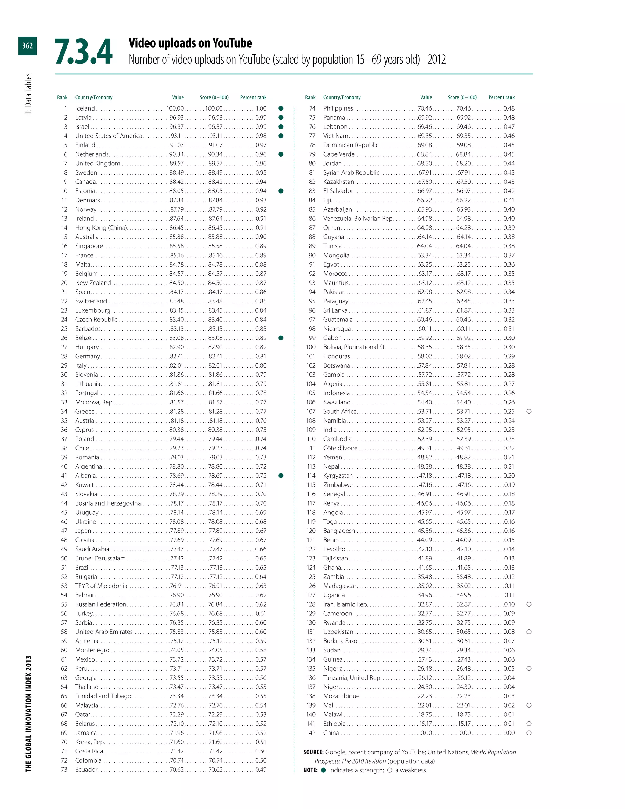 The Global Innovation Index 2013