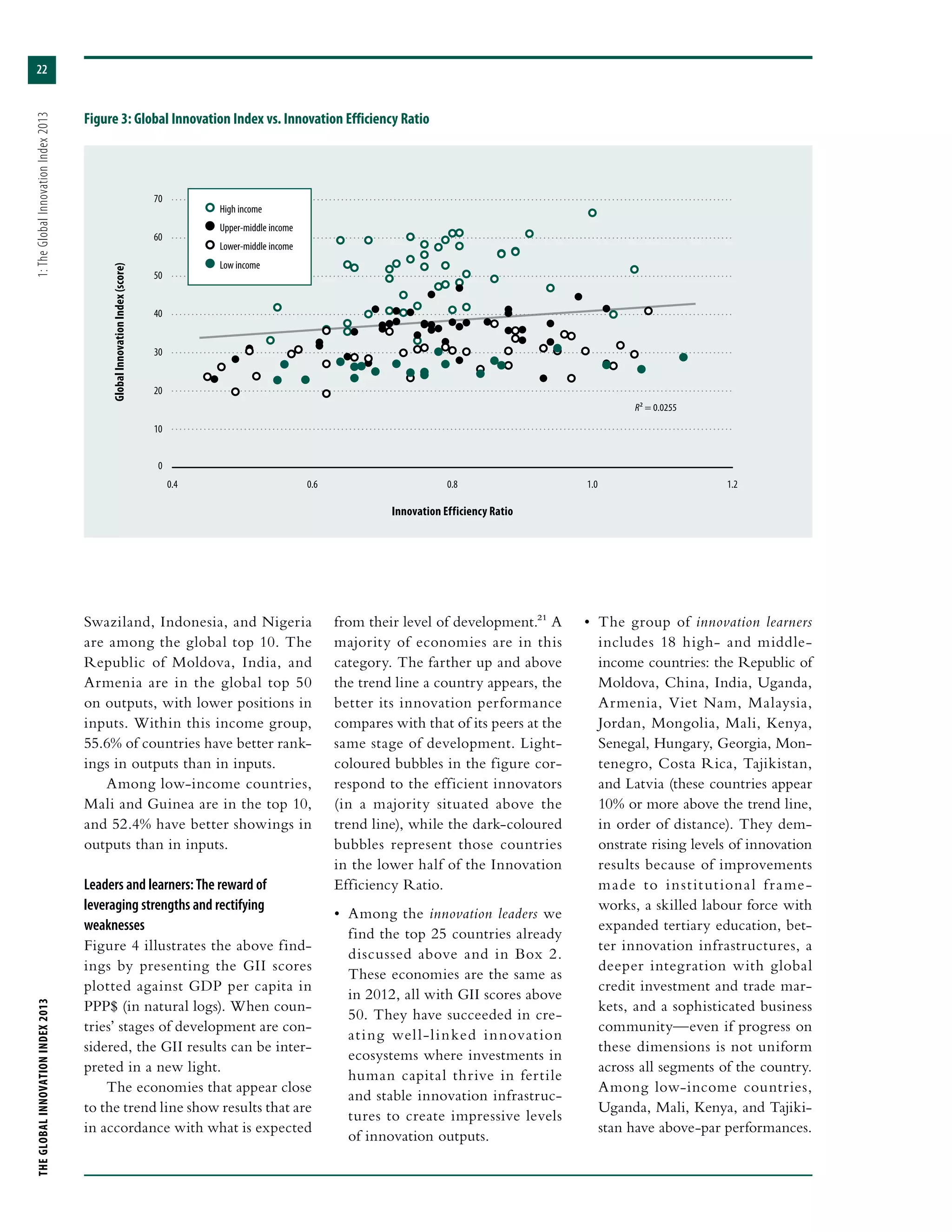 THEGLOBALINNOVATIONINDEX2013	1:TheGlobalInnovationIndex2013
22
Swaziland, Indonesia, and Nigeria
are among the global top 10. The
Republic of Moldova, India, and
Armenia are in the global top 50
on outputs, with lower positions in
inputs. Within this income group,
55.6% of countries have better rank-
ings in outputs than in inputs.
Among low-income countries,
Mali and Guinea are in the top 10,
and 52.4% have better showings in
outputs than in inputs.
Leaders and learners: The reward of
leveraging strengths and rectifying
weaknesses
Figure 4 illustrates the above find-
ings by presenting the GII scores
plotted against GDP per capita in
PPP$ (in natural logs). When coun-
tries’ stages of development are con-
sidered, the GII results can be inter-
preted in a new light.
The economies that appear close
to the trend line show results that are
in accordance with what is expected
from their level of development.21 A
majority of economies are in this
category. The farther up and above
the trend line a country appears, the
better its innovation performance
compares with that of its peers at the
same stage of development. Light-
coloured bubbles in the figure cor-
respond to the efficient innovators
(in a majority situated above the
trend line), while the dark-coloured
bubbles represent those countries
in the lower half of the Innovation
Efficiency Ratio.
•	 Among the innovation leaders we
find the top 25 countries already
discussed above and in Box 2.
These economies are the same as
in 2012, all with GII scores above
50. They have succeeded in cre-
ating well-linked innovation
ecosystems where investments in
human capital thrive in fertile
and stable innovation infrastruc-
tures to create impressive levels
of innovation outputs.
•	 The group of innovation learners
includes 18 high- and middle-
income countries: the Republic of
Moldova, China, India, Uganda,
Armenia, Viet Nam, Malaysia,
Jordan, Mongolia, Mali, Kenya,
Senegal, Hungary, Georgia, Mon-
tenegro, Costa Rica, Tajikistan,
and Latvia (these countries appear
10% or more above the trend line,
in order of distance). They dem-
onstrate rising levels of innovation
results because of improvements
made to institutional frame-
works, a skilled labour force with
expanded tertiary education, bet-
ter innovation infrastructures, a
deeper integration with global
credit investment and trade mar-
kets, and a sophisticated business
community—even if progress on
these dimensions is not uniform
across all segments of the country.
Among low-income countries,
Uganda, Mali, Kenya, and Tajiki-
stan have above-par performances.
Figure 3: Global Innovation Index vs. Innovation Efficiency Ratio
0.4 0.6 0.8 1.0 1.2
0
10
20
30
40
50
60
70
R2 = 0.0255
GlobalInnovationIndex(score)
Innovation Efficiency Ratio
High income
Upper-middle income
Lower-middle income
Low income
 