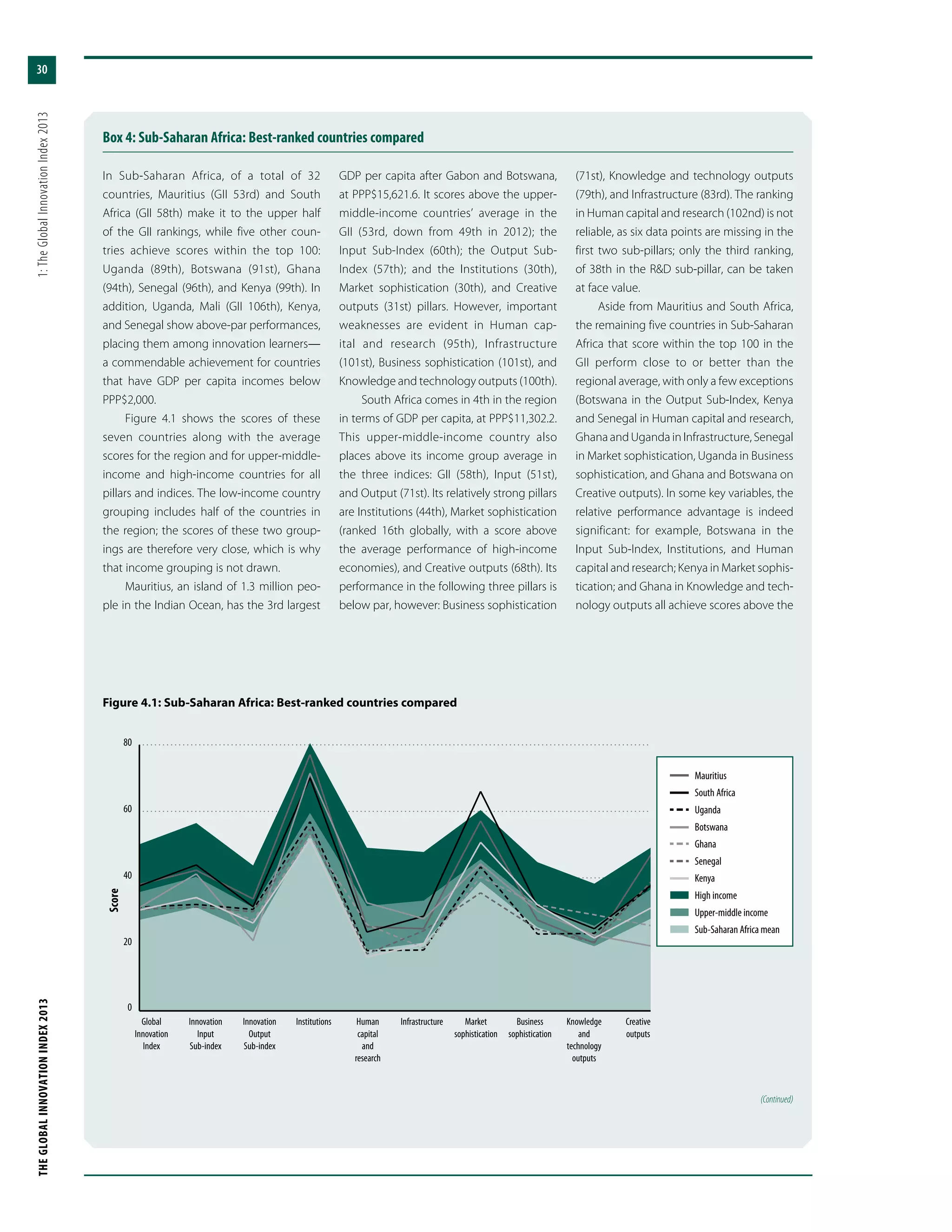 THEGLOBALINNOVATIONINDEX2013	1:TheGlobalInnovationIndex2013
30
Box 4: Sub-Saharan Africa: Best-ranked countries compared
In Sub-Saharan Africa, of a total of 32
countries, Mauritius (GII 53rd) and South
Africa (GII 58th) make it to the upper half
of the GII rankings, while five other coun-
tries achieve scores within the top 100:
Uganda (89th), Botswana (91st), Ghana
(94th), Senegal (96th), and Kenya (99th). In
addition, Uganda, Mali (GII 106th), Kenya,
and Senegal show above-par performances,
placing them among innovation learners—
a commendable achievement for countries
that have GDP per capita incomes below
PPP$2,000.
Figure 4.1 shows the scores of these
seven countries along with the average
scores for the region and for upper-middle-
income and high-income countries for all
pillars and indices. The low-income country
grouping includes half of the countries in
the region; the scores of these two group-
ings are therefore very close, which is why
that income grouping is not drawn.
Mauritius, an island of 1.3 million peo-
ple in the Indian Ocean, has the 3rd largest
GDP per capita after Gabon and Botswana,
at PPP$15,621.6. It scores above the upper-
middle-income countries’ average in the
GII (53rd, down from 49th in 2012); the
Input Sub-Index (60th); the Output Sub-
Index (57th); and the Institutions (30th),
Market sophistication (30th), and Creative
outputs (31st) pillars. However, important
weaknesses are evident in Human cap-
ital and research (95th), Infrastructure
(101st), Business sophistication (101st), and
Knowledge and technology outputs (100th).
South Africa comes in 4th in the region
in terms of GDP per capita, at PPP$11,302.2.
This upper-middle-income country also
places above its income group average in
the three indices: GII (58th), Input (51st),
and Output (71st). Its relatively strong pillars
are Institutions (44th), Market sophistication
(ranked 16th globally, with a score above
the average performance of high-income
economies), and Creative outputs (68th). Its
performance in the following three pillars is
below par, however: Business sophistication
(71st), Knowledge and technology outputs
(79th), and Infrastructure (83rd). The ranking
in Human capital and research (102nd) is not
reliable, as six data points are missing in the
first two sub-pillars; only the third ranking,
of 38th in the R&D sub-pillar, can be taken
at face value.
Aside from Mauritius and South Africa,
the remaining five countries in Sub-Saharan
Africa that score within the top 100 in the
GII perform close to or better than the
regional average, with only a few exceptions
(Botswana in the Output Sub-Index, Kenya
and Senegal in Human capital and research,
Ghana and Uganda in Infrastructure, Senegal
in Market sophistication, Uganda in Business
sophistication, and Ghana and Botswana on
Creative outputs). In some key variables, the
relative performance advantage is indeed
significant: for example, Botswana in the
Input Sub-Index, Institutions, and Human
capital and research; Kenya in Market sophis-
tication; and Ghana in Knowledge and tech-
nology outputs all achieve scores above the
(Continued)
Creative
outputs
Knowledge
and
technology
outputs
Business
sophistication
Market
sophistication
InfrastructureHuman
capital
and
research
InstitutionsInnovation
Output
Sub-index
Innovation
Input
Sub-index
Global
Innovation
Index
0
20
40
60
80
	Mauritius
	 South Africa
	Uganda
	Botswana
	Ghana
	Senegal
	Kenya
nnn	 High income
nnn	 Upper-middle income
nnn	 Sub-Saharan Africa mean
Score
Figure 4.1: Sub-Saharan Africa: Best-ranked countries compared
 