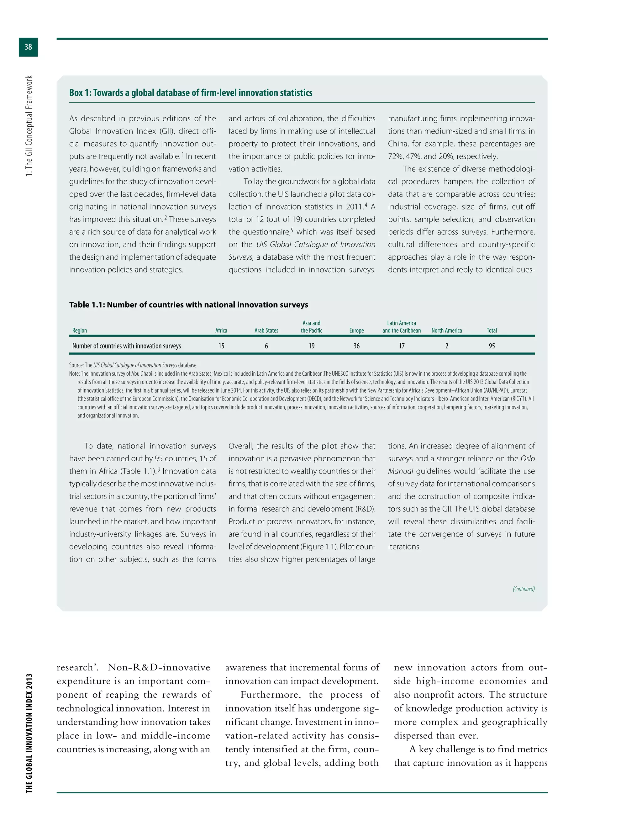 THEGLOBALINNOVATIONINDEX2013	1:TheGIIConceptualFramework
38
research’. Non-R&D-innovative
expenditure is an important com-
ponent of reaping the rewards of
technological innovation. Interest in
understanding how innovation takes
place in low- and middle-income
countries is increasing, along with an
awareness that incremental forms of
innovation can impact development.
Furthermore, the process of
innovation itself has undergone sig-
nificant change. Investment in inno-
vation-related activity has consis-
tently intensified at the firm, coun-
try, and global levels, adding both
new innovation actors from out-
side high-income economies and
also nonprofit actors. The structure
of knowledge production activity is
more complex and geographically
dispersed than ever.
A key challenge is to find metrics
that capture innovation as it happens
Box 1: Towards a global database of firm-level innovation statistics
As described in previous editions of the
Global Innovation Index (GII), direct offi-
cial measures to quantify innovation out-
puts are frequently not available. 1 In recent
years, however, building on frameworks and
guidelines for the study of innovation devel-
oped over the last decades, firm-level data
originating in national innovation surveys
has improved this situation. 2 These surveys
are a rich source of data for analytical work
on innovation, and their findings support
the design and implementation of adequate
innovation policies and strategies.
To date, national innovation surveys
have been carried out by 95 countries, 15 of
them in Africa (Table 1.1). 3 Innovation data
typically describe the most innovative indus-
trial sectors in a country, the portion of firms’
revenue that comes from new products
launched in the market, and how important
industry-university linkages are. Surveys in
developing countries also reveal informa-
tion on other subjects, such as the forms
and actors of collaboration, the difficulties
faced by firms in making use of intellectual
property to protect their innovations, and
the importance of public policies for inno-
vation activities.
To lay the groundwork for a global data
collection, the UIS launched a pilot data col-
lection of innovation statistics in 2011. 4 A
total of 12 (out of 19) countries completed
the questionnaire,5 which was itself based
on the UIS Global Catalogue of Innovation
Surveys, a database with the most frequent
questions included in innovation surveys.
Overall, the results of the pilot show that
innovation is a pervasive phenomenon that
is not restricted to wealthy countries or their
firms; that is correlated with the size of firms,
and that often occurs without engagement
in formal research and development (R&D).
Product or process innovators, for instance,
are found in all countries, regardless of their
level of development (Figure 1.1). Pilot coun-
tries also show higher percentages of large
manufacturing firms implementing innova-
tions than medium-sized and small firms: in
China, for example, these percentages are
72%, 47%, and 20%, respectively.
The existence of diverse methodologi-
cal procedures hampers the collection of
data that are comparable across countries:
industrial coverage, size of firms, cut-off
points, sample selection, and observation
periods differ across surveys. Furthermore,
cultural differences and country-specific
approaches play a role in the way respon-
dents interpret and reply to identical ques-
tions. An increased degree of alignment of
surveys and a stronger reliance on the Oslo
Manual guidelines would facilitate the use
of survey data for international comparisons
and the construction of composite indica-
tors such as the GII. The UIS global database
will reveal these dissimilarities and facili-
tate the convergence of surveys in future
iterations.
Table 1.1: Number of countries with national innovation surveys
			Asia and		 Latin America
Region	Africa	Arab States	 the Pacific	 Europe	 and the Caribbean	 North America	 Total
Number of countries with innovation surveys	 15	 6	 19	 36	 17	 2	 95
Source: The UIS Global Catalogue of Innovation Surveys database.
Note: The innovation survey of Abu Dhabi is included in the Arab States; Mexico is included in Latin America and the Caribbean.The UNESCO Institute for Statistics (UIS) is now in the process of developing a database compiling the
results from all these surveys in order to increase the availability of timely, accurate, and policy-relevant firm-level statistics in the fields of science, technology, and innovation. The results of the UIS 2013 Global Data Collection
of Innovation Statistics, the first in a biannual series, will be released in June 2014. For this activity, the UIS also relies on its partnership with the New Partnership for Africa’s Development–African Union (AU/NEPAD), Eurostat
(the statistical office of the European Commission), the Organisation for Economic Co-operation and Development (OECD), and the Network for Science and Technology Indicators–Ibero-American and Inter-American (RICYT). All
countries with an official innovation survey are targeted, and topics covered include product innovation, process innovation, innovation activities, sources of information, cooperation, hampering factors, marketing innovation,
and organizational innovation.
(Continued)
 