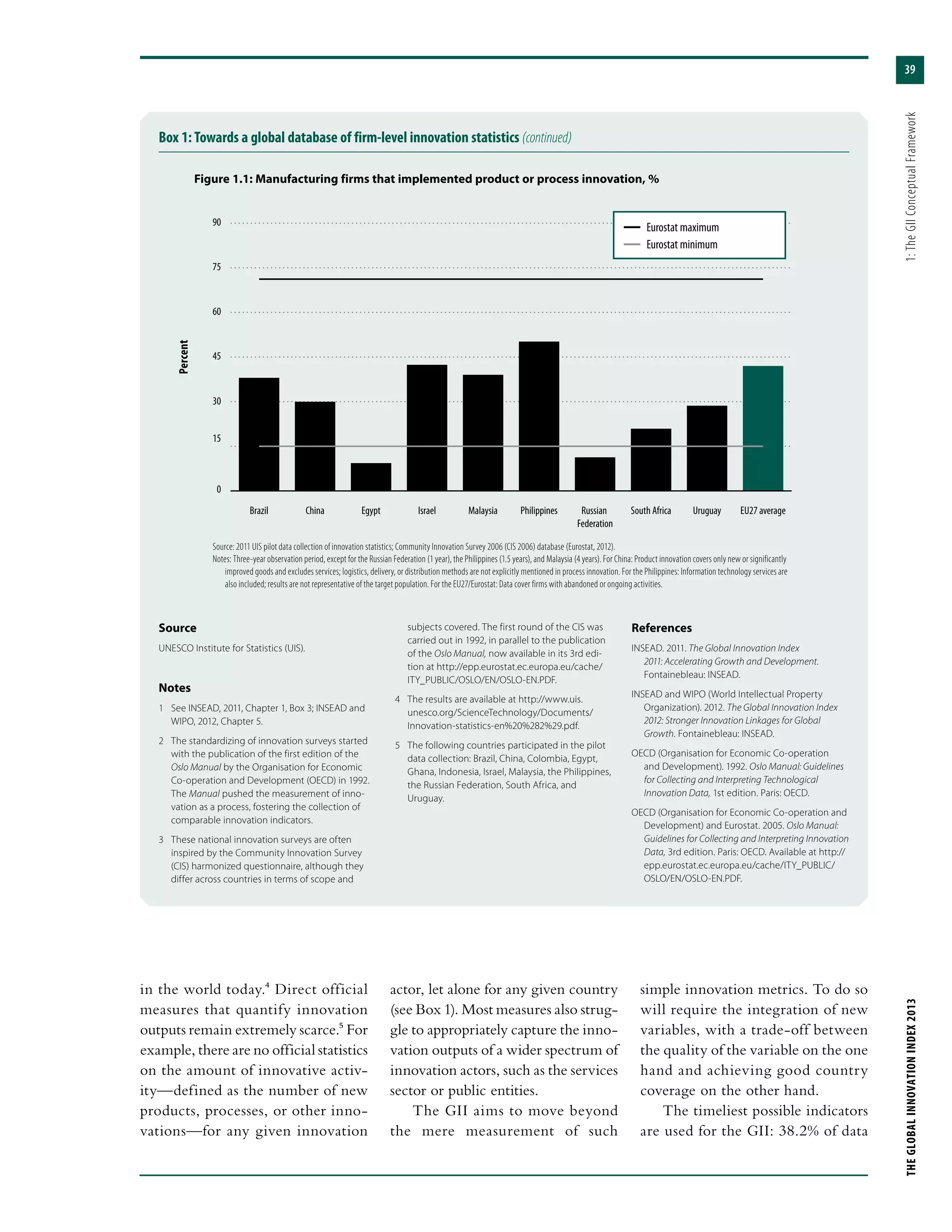 39
THEGLOBALINNOVATIONINDEX2013	1:TheGIIConceptualFramework
in the world today.4 Direct official
measures that quantify innovation
outputs remain extremely scarce.5 For
example, there are no official statistics
on the amount of innovative activ-
ity—defined as the number of new
products, processes, or other inno-
vations—for any given innovation
actor, let alone for any given country
(see Box 1). Most measures also strug-
gle to appropriately capture the inno-
vation outputs of a wider spectrum of
innovation actors, such as the services
sector or public entities.
The GII aims to move beyond
the mere measurement of such
simple innovation metrics. To do so
will require the integration of new
variables, with a trade-off between
the quality of the variable on the one
hand and achieving good country
coverage on the other hand.
The timeliest possible indicators
are used for the GII: 38.2% of data
Source
UNESCO Institute for Statistics (UIS).
Notes
1	 See INSEAD, 2011, Chapter 1, Box 3; INSEAD and
WIPO, 2012, Chapter 5.
2	 The standardizing of innovation surveys started
with the publication of the first edition of the
Oslo Manual by the Organisation for Economic
Co-operation and Development (OECD) in 1992.
The Manual pushed the measurement of inno-
vation as a process, fostering the collection of
comparable innovation indicators.
3	 These national innovation surveys are often
inspired by the Community Innovation Survey
(CIS) harmonized questionnaire, although they
differ across countries in terms of scope and
subjects covered. The first round of the CIS was
carried out in 1992, in parallel to the publication
of the Oslo Manual, now available in its 3rd edi-
tion at http://epp.eurostat.ec.europa.eu/cache/
ITY_PUBLIC/OSLO/EN/OSLO-EN.PDF.
4	 The results are available at http://www.uis.
unesco.org/ScienceTechnology/Documents/
Innovation-statistics-en%20%282%29.pdf.
5	 The following countries participated in the pilot
data collection: Brazil, China, Colombia, Egypt,
Ghana, Indonesia, Israel, Malaysia, the Philippines,
the Russian Federation, South Africa, and
Uruguay.
References
INSEAD. 2011. The Global Innovation Index
2011: Accelerating Growth and Development.
Fontainebleau: INSEAD.
INSEAD and WIPO (World Intellectual Property
Organization). 2012. The Global Innovation Index
2012: Stronger Innovation Linkages for Global
Growth. Fontainebleau: INSEAD.
OECD (Organisation for Economic Co-operation
and Development). 1992. Oslo Manual: Guidelines
for Collecting and Interpreting Technological
Innovation Data, 1st edition. Paris: OECD.
OECD (Organisation for Economic Co-operation and
Development) and Eurostat. 2005. Oslo Manual:
Guidelines for Collecting and Interpreting Innovation
Data, 3rd edition. Paris: OECD. Available at http://
epp.eurostat.ec.europa.eu/cache/ITY_PUBLIC/
OSLO/EN/OSLO-EN.PDF.
0
15
30
45
60
75
90
EU27 averageUruguaySouth AfricaRussian
Federation
PhilippinesMalaysiaIsraelEgyptChinaBrazil
Figure 1.1: Manufacturing firms that implemented product or process innovation, %
Source: 2011 UIS pilot data collection of innovation statistics; Community Innovation Survey 2006 (CIS 2006) database (Eurostat, 2012).
Notes: Three-year observation period, except for the Russian Federation (1 year), the Philippines (1.5 years), and Malaysia (4 years). For China: Product innovation covers only new or significantly
improved goods and excludes services; logistics, delivery, or distribution methods are not explicitly mentioned in process innovation. For the Philippines: Information technology services are
also included; results are not representative of the target population. For the EU27/Eurostat: Data cover firms with abandoned or ongoing activities.
Box 1: Towards a global database of firm-level innovation statistics (continued)
  Eurostat maximum
  Eurostat minimum
Percent
 