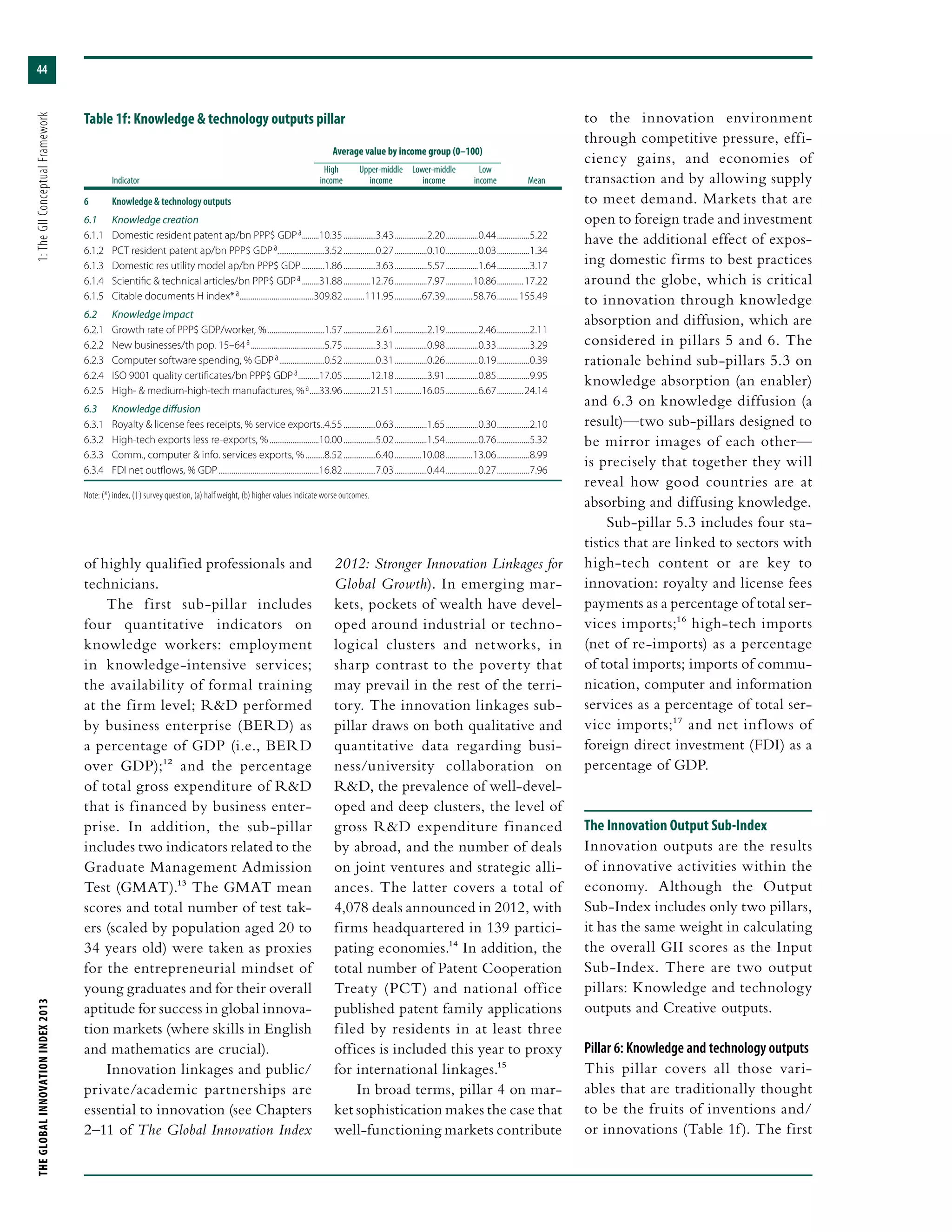 THEGLOBALINNOVATIONINDEX2013	1:TheGIIConceptualFramework
44
of highly qualified professionals and
technicians.
The first sub-pillar includes
four quantitative indicators on
knowledge workers: employment
in knowledge-intensive services;
the availability of formal training
at the firm level; R&D performed
by business enterprise (BERD) as
a percentage of GDP (i.e., BERD
over GDP);12 and the percentage
of total gross expenditure of R&D
that is financed by business enter-
prise. In addition, the sub-pillar
includes two indicators related to the
Graduate Management Admission
Test (GMAT).13 The GMAT mean
scores and total number of test tak-
ers (scaled by population aged 20 to
34 years old) were taken as proxies
for the entrepreneurial mindset of
young graduates and for their overall
aptitude for success in global innova-
tion markets (where skills in English
and mathematics are crucial).
Innovation linkages and public/
private/academic partnerships are
essential to innovation (see Chapters
2–11 of The Global Innovation Index
2012: Stronger Innovation Linkages for
Global Growth). In emerging mar-
kets, pockets of wealth have devel-
oped around industrial or techno-
logical clusters and networks, in
sharp contrast to the poverty that
may prevail in the rest of the terri-
tory. The innovation linkages sub-
pillar draws on both qualitative and
quantitative data regarding busi-
ness/university collaboration on
R&D, the prevalence of well-devel-
oped and deep clusters, the level of
gross R&D expenditure financed
by abroad, and the number of deals
on joint ventures and strategic alli-
ances. The latter covers a total of
4,078 deals announced in 2012, with
firms headquartered in 139 partici-
pating economies.14 In addition, the
total number of Patent Cooperation
Treaty (PCT) and national office
published patent family applications
filed by residents in at least three
offices is included this year to proxy
for international linkages.15
In broad terms, pillar 4 on mar-
ket sophistication makes the case that
well-functioning markets contribute
to the innovation environment
through competitive pressure, effi-
ciency gains, and economies of
transaction and by allowing supply
to meet demand. Markets that are
open to foreign trade and investment
have the additional effect of expos-
ing domestic firms to best practices
around the globe, which is critical
to innovation through knowledge
absorption and diffusion, which are
considered in pillars 5 and 6. The
rationale behind sub-pillars 5.3 on
knowledge absorption (an enabler)
and 6.3 on knowledge diffusion (a
result)—two sub-pillars designed to
be mirror images of each other—
is precisely that together they will
reveal how good countries are at
absorbing and diffusing knowledge.
Sub-pillar 5.3 includes four sta-
tistics that are linked to sectors with
high-tech content or are key to
innovation: royalty and license fees
payments as a percentage of total ser-
vices imports;16 high-tech imports
(net of re-imports) as a percentage
of total imports; imports of commu-
nication, computer and information
services as a percentage of total ser-
vice imports;17 and net inflows of
foreign direct investment (FDI) as a
percentage of GDP.
The Innovation Output Sub-Index
Innovation outputs are the results
of innovative activities within the
economy. Although the Output
Sub-Index includes only two pillars,
it has the same weight in calculating
the overall GII scores as the Input
Sub-Index. There are two output
pillars: Knowledge and technology
outputs and Creative outputs.
Pillar 6: Knowledge and technology outputs
This pillar covers all those vari-
ables that are traditionally thought
to be the fruits of inventions and/
or innovations (Table 1f). The first
Table 1f: Knowledge & technology outputs pillar
	 Average value by income group (0–100)	
		 High	 Upper-middle	Lower-middle	 Low
	Indicator	 income	income	 income	 income	 Mean
6	 Knowledge & technology outputs
6.1	 Knowledge creation
6.1.1	 Domestic resident patent ap/bn PPP$ GDP a..........10.35..................3.43..................2.20..................0.44..................5.22
6.1.2	 PCT resident patent ap/bn PPP$ GDP a..........................3.52..................0.27..................0.10..................0.03..................1.34
6.1.3	 Domestic res utility model ap/bn PPP$ GDP.............1.86..................3.63..................5.57..................1.64..................3.17
6.1.4	 Scientific & technical articles/bn PPP$ GDP a..........31.88...............12.76..................7.97...............10.86...............17.22
6.1.5	 Citable documents H index* a........................................309.82............111.95...............67.39...............58.76............155.49
6.2	 Knowledge impact
6.2.1	 Growth rate of PPP$ GDP/worker, %...............................1.57..................2.61..................2.19..................2.46..................2.11
6.2.2	 New businesses/th pop. 15–64 a........................................5.75..................3.31..................0.98..................0.33..................3.29
6.2.3	 Computer software spending, % GDP a.........................0.52..................0.31..................0.26..................0.19..................0.39
6.2.4	 ISO 9001 quality certificates/bn PPP$ GDP a............17.05...............12.18..................3.91..................0.85..................9.95
6.2.5	 High- & medium-high-tech manufactures, % a......33.96...............21.51...............16.05..................6.67...............24.14
6.3	 Knowledge diffusion
6.3.1	 Royalty & license fees receipts, % service exports...4.55..................0.63..................1.65..................0.30..................2.10
6.3.2	 High-tech exports less re-exports, %...........................10.00..................5.02..................1.54..................0.76..................5.32
6.3.3	 Comm., computer & info. services exports, %...........8.52..................6.40...............10.08...............13.06..................8.99
6.3.4	 FDI net outflows, % GDP......................................................16.82..................7.03..................0.44..................0.27..................7.96
Note: (*) index, (†) survey question, (a) half weight, (b) higher values indicate worse outcomes.
 