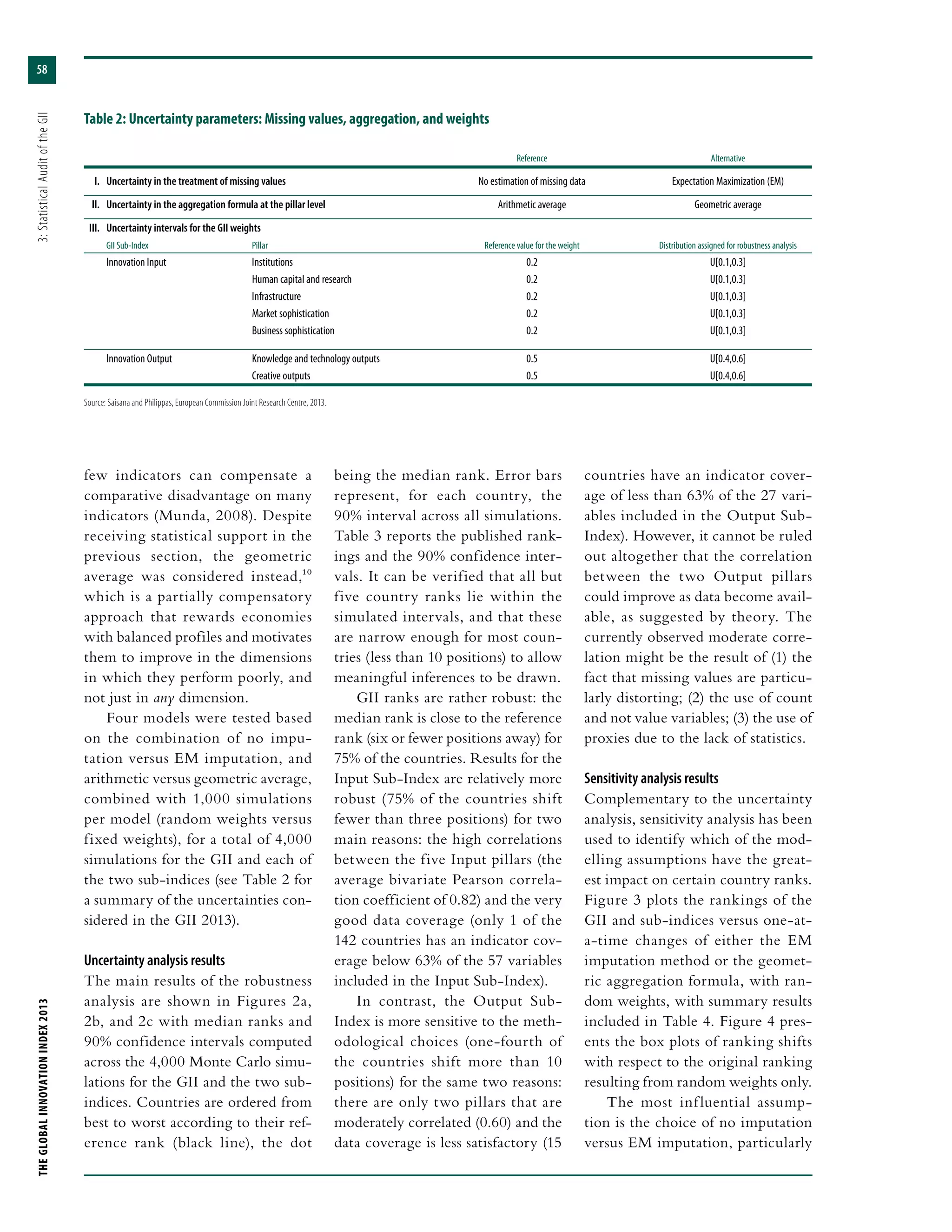 THEGLOBALINNOVATIONINDEX2013	3:StatisticalAuditoftheGII
58
few indicators can compensate a
comparative disadvantage on many
indicators (Munda, 2008). Despite
receiving statistical support in the
previous section, the geometric
average was considered instead,10
which is a partially compensatory
approach that rewards economies
with balanced profiles and motivates
them to improve in the dimensions
in which they perform poorly, and
not just in any dimension.
Four models were tested based
on the combination of no impu-
tation versus EM imputation, and
arithmetic versus geometric average,
combined with 1,000 simulations
per model (random weights versus
fixed weights), for a total of 4,000
simulations for the GII and each of
the two sub-indices (see Table 2 for
a summary of the uncertainties con-
sidered in the GII 2013).
Uncertainty analysis results
The main results of the robustness
analysis are shown in Figures 2a,
2b, and 2c with median ranks and
90% confidence intervals computed
across the 4,000 Monte Carlo simu-
lations for the GII and the two sub-
indices. Countries are ordered from
best to worst according to their ref-
erence rank (black line), the dot
being the median rank. Error bars
represent, for each country, the
90% interval across all simulations.
Table 3 reports the published rank-
ings and the 90% confidence inter-
vals. It can be verified that all but
five country ranks lie within the
simulated intervals, and that these
are narrow enough for most coun-
tries (less than 10 positions) to allow
meaningful inferences to be drawn.
GII ranks are rather robust: the
median rank is close to the reference
rank (six or fewer positions away) for
75% of the countries. Results for the
Input Sub-Index are relatively more
robust (75% of the countries shift
fewer than three positions) for two
main reasons: the high correlations
between the five Input pillars (the
average bivariate Pearson correla-
tion coefficient of 0.82) and the very
good data coverage (only 1 of the
142 countries has an indicator cov-
erage below 63% of the 57 variables
included in the Input Sub-Index).
In contrast, the Output Sub-
Index is more sensitive to the meth-
odological choices (one-fourth of
the countries shift more than 10
positions) for the same two reasons:
there are only two pillars that are
moderately correlated (0.60) and the
data coverage is less satisfactory (15
countries have an indicator cover-
age of less than 63% of the 27 vari-
ables included in the Output Sub-
Index). However, it cannot be ruled
out altogether that the correlation
between the two Output pillars
could improve as data become avail-
able, as suggested by theory. The
currently observed moderate corre-
lation might be the result of (1) the
fact that missing values are particu-
larly distorting; (2) the use of count
and not value variables; (3) the use of
proxies due to the lack of statistics.
Sensitivity analysis results
Complementary to the uncertainty
analysis, sensitivity analysis has been
used to identify which of the mod-
elling assumptions have the great-
est impact on certain country ranks.
Figure 3 plots the rankings of the
GII and sub-indices versus one-at-
a-time changes of either the EM
imputation method or the geomet-
ric aggregation formula, with ran-
dom weights, with summary results
included in Table 4. Figure 4 pres-
ents the box plots of ranking shifts
with respect to the original ranking
resulting from random weights only.
The most influential assump-
tion is the choice of no imputation
versus EM imputation, particularly
		Reference	Alternative
	 I.	 Uncertainty in the treatment of missing values 	 No estimation of missing data	 Expectation Maximization (EM)
	 II.	 Uncertainty in the aggregation formula at the pillar level	 Arithmetic average	 Geometric average
	 III.	 Uncertainty intervals for the GII weights
GII Sub-Index	Pillar	Reference value for the weight	 Distribution assigned for robustness analysis
Innovation Input	 Institutions	 0.2	 U[0.1,0.3]
		 Human capital and research	 0.2	 U[0.1,0.3]
		 Infrastructure	 0.2	 U[0.1,0.3]
		 Market sophistication	 0.2	 U[0.1,0.3]
		 Business sophistication	 0.2	 U[0.1,0.3]
Innovation Output	 Knowledge and technology outputs	 0.5	 U[0.4,0.6]
		Creative outputs	 0.5	 U[0.4,0.6]
Table 2: Uncertainty parameters: Missing values, aggregation, and weights
Source: Saisana and Philippas, European Commission Joint Research Centre, 2013.
 