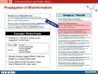 Propagation of Misinformation
Example: Whole Foods
 A search for “monsanto” brings up the
suggestion “whole foods”
 Results strongly suggest Whole Foods was
bought by or supports Monsanto
 In fact, Whole Foods has been a vocal
critic of Monsanto for many years
Google p.1 Results
 