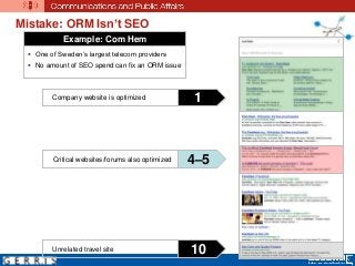 Mistake: ORM Isn’t SEO
Example: Com Hem
 One of Sweden’s largest telecom providers
 No amount of SEO spend can fix an ORM issue
Company website is optimized 1
Critical websites/forums also optimized 4–5
Unrelated travel site 10
 