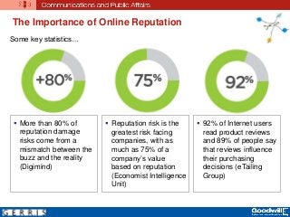The Importance of Online Reputation
 More than 80% of
reputation damage
risks come from a
mismatch between the
buzz and the reality
(Digimind)
 Reputation risk is the
greatest risk facing
companies, with as
much as 75% of a
company’s value
based on reputation
(Economist Intelligence
Unit)
 92% of Internet users
read product reviews
and 89% of people say
that reviews influence
their purchasing
decisions (eTailing
Group)
Some key statistics…
 