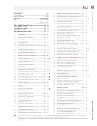 79
ÍNDICEGLOBALDEINOVAÇÃODE2017	ApêndiceI:PerfisdePaíses/Economias
OBS.:	 l  indica um ponto forte,    um ponto fraco, * um índice e † uma pergunta de questionário.  indica que os dados do país são anteriores ao ano base; para mais
	 detalhes, consulte o Apêndice II do relatório em inglês, que inclui o ano dos dados, em http://globalinnovationindex.org.
		 Colchetes indicam que os requisitos de cobertura mínima de dados (CMD) não foram cumpridos no nível de subpilar ou pilar; para mais detalhes, consulte a página 73
	 deste apêndice.
Indicadores-chave
População (milhões)...........................................................................................................209,6
PIB (US$ bilhões).............................................................................................................1.769,6
PIB per capita, PPC em US$............................................................................................15.614,5
Grupo de renda......................................................................................... Renda média superior
Região.....................................................................................................América Latina e Caribe
	 Pontuação 0–100	 Classifi-
	 ou valor (dados quantitativos)	 cação
Índice Global de Inovação (127 países)............................... 33,1	69
Subíndice de Produtos de Inovação...........................................................................22,7	80
Subíndice de Insumos de Inovação...........................................................................43,5	60
Índice de Eficiência em Inovação.................................................................................0,5	99
Índice Global de Inovação de 2016 (128 países).......................................................33,2	69
1	Instituições.....................................................51,8	91
1.1	 Ambiente político............................................................................................46,0	80
1.1.1	 Estabilidade política e segurança*........................................................54,6	80
1.1.2	 Eficácia do governo*.....................................................................................37,3	81
1.2	 Ambiente regulatório....................................................................................60,2	72
1.2.1	 Qualidade regulatória*.................................................................................36,7	83
1.2.2	 Estado de direito*............................................................................................33,8	71
1.2.3	 Custo de demissão por redundância, semanas de salário....15,4	62
1.3	 Ambiente de negócios................................................................................49,1	123	
1.3.1	 Facilidade para abrir uma empresa*....................................................65,0	123	
1.3.2	 Facilidade de resolução de insolvência*...........................................49,2	62
1.3.3	 Facilidade de pagamento de impostos*..........................................33,0	124	
2	 Capital humano e pesquisa........................35,9	50
2.1	Educação...............................................................................................................49,3	56
2.1.1	 Gastos com educação, % PIB......................................................................6,0	21	l
2.1.2	 Gastos gov./aluno, secundário, % PIB/cap.......................................21,6	48
2.1.3	 Expectativa de vida escolar, anos..........................................................15,3	41
2.1.4	 Escalas PISA em leitura, matemática e ciências.........................395,0	64	
2.1.5	 Razão aluno-professor, secundário ...................................................16,7	73
2.2	 Ensino superior..................................................................................................21,1	101	
2.2.1	 Matrículas no ensino superior, % bruto .........................................49,3	53
2.2.2	 Graduados em ciência e engenharia, % .......................................12,0	96	
2.2.3	 Mobilidade de estudantes do ensino superior, % .....................0,2	100	
2.3	 Pesquisa e desenvolvimento (P&D)......................................................37,2	29	l
2.3.1	 Pesquisadores, ETI/milhão hab. .......................................................698,1	55
2.3.2	 Gastos brutos em P&D, % PIB ..................................................................1,2	32	l
2.3.3	 Empresas globais de P&D, média 3 maiores, milhões US$...66,1	21	l
2.3.4	 Univ. no ranking da QS, pont. méd. 3 melhores*........................47,4	24	l
3	Infraestrutura................................................48,3	57
3.1	 Tecnologias de informação e comunicação (TIC)......................66,6	41
3.1.1	 Acesso a TIC*......................................................................................................64,2	66
3.1.2	 Uso de TIC*..........................................................................................................56,0	47
3.1.3	 Serviços on-line governamentais*........................................................73,2	37	l
3.1.4	 Participação eletrônica*...............................................................................72,9	37	l
3.2	 Infraestrutura geral ........................................................................................30,9	91
3.2.1	 Produção de energia, kWh/capita..................................................2.866,0	63
3.2.2	 Desempenho logístico*...............................................................................47,4	54
3.2.3	 Formação bruta de capital, % PIB..........................................................18,0	98	
3.3	 Sustentabilidade ecológica.......................................................................47,5	52
3.3.1	 PIB/unidade de uso de energia..............................................................10,1	47
3.3.2	 Desempenho ambiental*...........................................................................78,9	45
3.3.3	 Cert. amb. ISO 14001/bi de PIB em PPC US$....................................1,0	65
4	 Sofisticação do mercado.............................44,2	74
4.1	Crédito....................................................................................................................24,1	102	
4.1.1	 Facilidade de obtenção de crédito*....................................................45,0	84
4.1.2	 Crédito interno para o setor privado, % PIB....................................67,9	44
4.1.3	 Empréstimos brutos de microfinanciamento, % PIB....................0,0	62
4.2	Investimentos.....................................................................................................37,3	78
4.2.1	 Facilidade de proteção de investidores minoritários*..............65,0	31
4.2.2	 Capitalização do mercado,% PIB............................................................27,6	51
4.2.3	 Transações de capital de risco/bilhões PIB em PPC US$...........0,0	48
4.3	 Comércio, concorrência e escala do mercado..............................71,1	32	l
4.3.1	 Taxa tarifária aplicada, média ponderada, %.....................................8,3	108	
4.3.2	 Intensidade da concorrência local†.....................................................71,0	51
4.3.3	 Escala do mercado interno, bilhões PPC em US$................3.134,9	7	l
5	 Sofisticação empresarial.............................37,2	43
5.1	 Profissionais do conhecimento...............................................................41,7	52
5.1.1	 Emprego em serviços intensivos em conhecimento, % ....21,6	67
5.1.2	 Emp. que oferecem trein. formal, % de emp. ............................42,2	29
5.1.3	 GERD realizados por empresas,% PIB...................................................n/a	n/a
5.1.4	 GERD financiados por empresas, % .................................................36,4	42
5.1.5	 Mulheres com pós-graduação empregadas, % total ...............9,1	66
5.2	 Vínculos para fins de inovação................................................................28,0	63
5.2.1	 Colaboração em pesquisas entre univ. e emp.†..........................37,4	84
5.2.2	 Estado de desenvolvimento de clusters†........................................49,3	43
5.2.3	 GERD financiados a partir do exterior, %...........................................n/a	n/a
5.2.4	 Acord. de EC/alianç. estrat./bi PIB em PPC US$...............................0,0	90	
5.2.5	 Famílias de patentes 2+ órgãos/bilhões PIB PPC em US$........0,1	61
5.3	 Absorção de conhecimentos...................................................................41,9	29	l
5.3.1	 Val. pg. por uso de propr. intelec., % com. total..............................2,3	8	l
5.3.2	 Import. de alta tec. menos reimport., % com. total...........................12,4	22	l
5.3.3	 Importações de serviços de TIC, % comércio total.......................1,4	45
5.3.4	 Fluxos líquidos de entrada de IED, % PIB.............................................3,7	41
5.3.5	 Talentos na área de pesquisa, % nas empresas ........................25,9	49
6	 Produtos de conhecimento e tecnologia...18,9	85
6.1	 Criação de conhecimento..........................................................................16,7	50
6.1.1	 Patentes por origem/bilhões PIB em PPC US$................................1,5	56
6.1.2	 Pedidos de patente via PCT/bilhões PIB em PPC US$................0,2	52
6.1.3	 Mod. de util. por or./bi de PIB em PPC US$.......................................0,8	29
6.1.4	 Artigos técnicos e científicos/bilhões PIB em PPC US$..........13,5	55
6.1.5	 Índice H de documentos citáveis..........................................................35,8	23	l
6.2	 Impacto do conhecimento.......................................................................18,8	106	
6.2.1	 Taxa de cres. do PIB/trab. em PPC US$, %....................................... (4.1)	109	
6.2.2	 Novas empresas/milhares de habitantes 15-64..............................2,9	39
6.2.3	 Gastos com software, % PIB.........................................................................0,2	72
6.2.4	 Cert. de qual. ISO 9001/bi de PIB em PPC US$................................5,5	60
6.2.5	 Produtos de alta e média-alta tecnologia, % ................................0,4	21	l
6.3	 Difusão de conhecimentos.......................................................................21,1	67
6.3.1	 Valores rec. por uso de propr. intelectual, % comércio total......0,3	34
6.3.2	 Export. de alta tec. menos reexport., % com. total.......................4,1	38
6.3.3	 Exportações de serviços de TIC, % comércio total........................0,7	92
6.3.4	 Fluxos líquidos de saída de IED, % PIB...................................................0,8	57
7	 Produtos criativos.........................................26,6	83
7.1	 Ativos intangíveis.............................................................................................38,0	81
7.1.1	 Marcas registradas por origem/bilhões PIB em PPC US$.......40,9	57
7.1.2	 Des. ou mod. ind. por or./bi de PIB em PPC US$............................1,0	61
7.1.3	 TIC e criação de modelos de negócios†...........................................58,2	71
7.1.4	 TIC e criação de modelos organizacionais†....................................51,3	69
7.2	 Bens e serviços criativos.................................................................................7,0	99
7.2.1	 Export. de serv. cult. e criativos, % com. total...................................0,1	56
7.2.2	 Filmes nacionais de longa metragem/milhões hab. 15–69....0,9	82	
7.2.3	 Mercado global de entret. e mídia/milhares hab. 15–69..........7,9	40
7.2.4	 Produtos de impressão e publicação, % ..........................................0,8	77
7.2.5	 Exportação de produtos criativos, % comércio total...................0,2	72
7.3	 Criatividade on-line........................................................................................23,4	55
7.3.1	 Domín. de alto nível genér. (TDL)/mi. de hab. 15–69.................1,6	86
7.3.2	 TLD de código de país/milhares hab. 15–69....................................7,7	43
7.3.3	 Edições da Wikipédia/milhares hab. 15–69........................................4,6	67
7.3.4	 Upload de vídeos para o YouTube/hab. 15–69............................39,7	29
Brasil
 