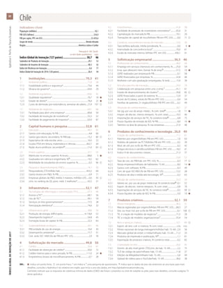 ÍNDICEGLOBALDEINOVAÇÃODE2017	ApêndiceI:PerfisdePaíses/Economias
80
OBS.:	 l  indica um ponto forte,    um ponto fraco, * um índice e † uma pergunta de questionário.  indica que os dados do país são anteriores ao ano base; para mais
	 detalhes, consulte o Apêndice II do relatório em inglês, que inclui o ano dos dados, em http://globalinnovationindex.org.
		 Colchetes indicam que os requisitos de cobertura mínima de dados (CMD) não foram cumpridos no nível de subpilar ou pilar; para mais detalhes, consulte a página 73
	 deste apêndice.
Indicadores-chave
População (milhões).............................................................................................................18,1
PIB (US$ bilhões)................................................................................................................234,9
PIB per capita, PPC em US$............................................................................................23.459,6
Grupo de renda.....................................................................................................Renda elevada
Região.....................................................................................................América Latina e Caribe
	 Pontuação 0–100	 Classifi-
	 ou valor (dados quantitativos)	 cação
Índice Global de Inovação (127 países)............................... 38,7	46
Subíndice de Produtos de Inovação...........................................................................29,1	53
Subíndice de Insumos de Inovação...........................................................................48,3	42
Índice de Eficiência em Inovação.................................................................................0,6	77
Índice Global de Inovação de 2016 (128 países).......................................................38,4	44
1	Instituições.....................................................70,3	41
1.1	 Ambiente político............................................................................................71,8	38
1.1.1	 Estabilidade política e segurança*........................................................73,6	44
1.1.2	 Eficácia do governo*.....................................................................................69,9	29
1.2	 Ambiente regulatório....................................................................................69,6	45
1.2.1	 Qualidade regulatória*.................................................................................76,7	18	l
1.2.2	 Estado de direito*............................................................................................78,4	22	l
1.2.3	 Custo de demissão por redundância, semanas de salário....27,4	107	
1.3	 Ambiente de negócios................................................................................69,7	68
1.3.1	 Facilidade para abrir uma empresa*....................................................89,8	50
1.3.2	 Facilidade de resolução de insolvência*...........................................55,5	52
1.3.3	 Facilidade de pagamento de impostos*..........................................63,9	87
2	 Capital humano e pesquisa........................32,8	61
2.1	Educação...............................................................................................................46,5	65
2.1.1	 Gastos com educação, % PIB......................................................................4,8	60
2.1.2	 Gastos gov./aluno, secundário, % PIB/cap.......................................15,2	80	
2.1.3	 Expectativa de vida escolar, anos..........................................................16,5	22
2.1.4	 Escalas PISA em leitura, matemática e ciências.........................442,7	44
2.1.5	 Razão aluno-professor, secundário ...................................................21,0	83	
2.2	 Ensino superior..................................................................................................37,7	55
2.2.1	 Matrículas no ensino superior, % bruto.............................................88,6	5	l
2.2.2	 Graduados em ciência e engenharia, % .......................................19,2	62
2.2.3	 Mobilidade de estudantes do ensino superior, %.........................0,3	96	
2.3	 Pesquisa e desenvolvimento (P&D)......................................................14,1	50
2.3.1	 Pesquisadores, ETI/milhão hab............................................................455,5	64
2.3.2	 Gastos brutos em P&D, % PIB.....................................................................0,4	71
2.3.3	 Empresas globais de P&D, média 3 maiores, milhões US$......0,0	43	
2.3.4	 Univ. no ranking da QS, pont. méd. 3 melhores*........................42,5	31
3	Infraestrutura................................................52,1	47
3.1	 Tecnologias de informação e comunicação (TIC)......................67,3	40
3.1.1	 Acesso a TIC*......................................................................................................68,1	56
3.1.2	 Uso de TIC*..........................................................................................................49,1	59
3.1.3	 Serviços on-line governamentais*........................................................77,5	28
3.1.4	 Participação eletrônica*...............................................................................74,6	32
3.2	 Infraestrutura geral ........................................................................................38,8	54
3.2.1	 Produção de energia, kWh/capita..................................................4.118,8	52
3.2.2	 Desempenho logístico*...............................................................................54,8	45
3.2.3	 Formação bruta de capital, % PIB..........................................................22,3	63
3.3	 Sustentabilidade ecológica.......................................................................50,1	46
3.3.1	 PIB/unidade de uso de energia..............................................................10,4	43
3.3.2	 Desempenho ambiental*...........................................................................77,7	51
3.3.3	 Cert. amb. ISO 14001/bi de PIB em PPC US$....................................2,9	39
4	 Sofisticação do mercado.............................49,8	50
4.1	Crédito....................................................................................................................35,8	61
4.1.1	 Facilidade de obtenção de crédito*....................................................50,0	72
4.1.2	 Crédito interno para o setor privado, % PIB.................................111,0	24	l
4.1.3	 Empréstimos brutos de microfinanciamento, % PIB....................0,7	28
4.2	Investimentos.....................................................................................................41,6	58
4.2.1	 Facilidade de proteção de investidores minoritários*..............65,0	31
4.2.2	 Capitalização do mercado,% PIB............................................................79,1	20
4.2.3	 Transações de capital de risco/bilhões PIB em PPC US$...........0,0	71	
4.3	 Comércio, concorrência e escala do mercado..............................72,0	30
4.3.1	 Taxa tarifária aplicada, média ponderada, %.....................................0,6	8	l
4.3.2	 Intensidade da concorrência local†.....................................................70,0	61
4.3.3	 Escala do mercado interno, bilhões PPC em US$....................436,1	41
5	 Sofisticação empresarial.............................36,5	46
5.1	 Profissionais do conhecimento...............................................................46,0	44
5.1.1	 Emprego em serviços intensivos em conhecimento, %........25,0	54
5.1.2	 Emp. que oferecem trein. formal, % de emp. ............................57,5	10	l
5.1.3	 GERD realizados por empresas,% PIB.....................................................0,1	58
5.1.4	 GERD financiados por empresas, %.....................................................32,8	46
5.1.5	 Mulheres com pós-graduação empregadas, % total................15,9	38
5.2	 Vínculos para fins de inovação................................................................24,9	74
5.2.1	 Colaboração em pesquisas entre univ. e emp.†..........................41,1	61
5.2.2	 Estado de desenvolvimento de clusters†........................................39,8	85	
5.2.3	 GERD financiados a partir do exterior, %..........................................12,9	37
5.2.4	 Acord. de EC/alianç. estrat./bi PIB em PPC US$...............................0,0	54
5.2.5	 Famílias de patentes 2+ órgãos/bilhões PIB PPC em US$........0,2	49
5.3	 Absorção de conhecimentos...................................................................38,7	37
5.3.1	 Val. pg. por uso de propr. intelec., % com. total ..........................1,8	11	l
5.3.2	 Import. de alta tec. menos reimport., % com. total...........................10,3	40
5.3.3	 Importações de serviços de TIC, % comércio total ...................0,8	75
5.3.4	 Fluxos líquidos de entrada de IED, % PIB.............................................8,0	16	l
5.3.5	 Talentos na área de pesquisa, % nas empresas............................27,4	48
6	 Produtos de conhecimento e tecnologia...26,0	49
6.1	 Criação de conhecimento..........................................................................11,1	61
6.1.1	 Patentes por origem/bilhões PIB em PPC US$................................1,0	63
6.1.2	 Pedidos de patente via PCT/bilhões PIB em PPC US$................0,5	39
6.1.3	 Mod. de util. por or./bi de PIB em PPC US$.......................................0,2	42
6.1.4	 Artigos técnicos e científicos/bilhões PIB em PPC US$..........18,5	41
6.1.5	 Índice H de documentos citáveis..........................................................21,3	37
6.2	 Impacto do conhecimento.......................................................................33,8	52
6.2.1	 Taxa de cres. do PIB/trab. em PPC US$, %...........................................0,3	77	
6.2.2	 Novas empresas/milhares de habitantes 15-64..............................8,0	14	l
6.2.3	 Gastos com software, % PIB.........................................................................0,3	49
6.2.4	 Cert. de qual. ISO 9001/bi de PIB em PPC US$.............................12,5	28
6.2.5	 Produtos de alta e média-alta tecnologia, % ................................0,2	63
6.3	 Difusão de conhecimentos.......................................................................33,3	34
6.3.1	 Valores rec. por uso de propr. intelectual, % comércio total ..0,1	52
6.3.2	 Export. de alta tec. menos reexport., % com. total.......................0,8	70
6.3.3	 Exportações de serviços de TIC, % comércio total ....................0,5	99	
6.3.4	 Fluxos líquidos de saída de IED, % PIB...................................................5,0	10	l
7	 Produtos criativos.........................................32,1	59
7.1	 Ativos intangíveis.............................................................................................46,3	51
7.1.1	 Marcas registradas por origem/bilhões PIB em PPC US$.......68,3	27
7.1.2	 Des. ou mod. ind. por or./bi de PIB em PPC US$............................0,1	106	
7.1.3	 TIC e criação de modelos de negócios†...........................................71,5	28
7.1.4	 TIC e criação de modelos organizacionais†....................................55,4	54
7.2	 Bens e serviços criativos..............................................................................10,1	89	
7.2.1	 Export. de serv. cult. e criativos, % com. total.................................n/a	n/a
7.2.2	 Filmes nacionais de longa metragem/milhões hab. 15–69....2,9	56
7.2.3	 Mercado global de entret. e mídia/milhares hab. 15–69.......11,2	33
7.2.4	 Produtos de impressão e publicação, % ..........................................1,1	61
7.2.5	 Exportação de produtos criativos, % comércio total...................0,2	82
7.3	 Criatividade on-line........................................................................................26,0	45
7.3.1	 Domín. de alto nível genér. (TDL)/mi. de hab. 15–69.................2,2	75
7.3.2	 TLD de código de país/milhares hab. 15–69.................................11,8	37
7.3.3	 Edições da Wikipédia/milhares hab. 15–69........................................5,6	49
7.3.4	 Upload de vídeos para o YouTube/hab. 15–69............................36,0	38
Chile
 
