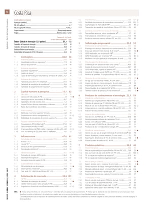 ÍNDICEGLOBALDEINOVAÇÃODE2017	ApêndiceI:PerfisdePaíses/Economias
82
OBS.:	 l  indica um ponto forte,    um ponto fraco, * um índice e † uma pergunta de questionário.  indica que os dados do país são anteriores ao ano base; para mais
	 detalhes, consulte o Apêndice II do relatório em inglês, que inclui o ano dos dados, em http://globalinnovationindex.org.
		 Colchetes indicam que os requisitos de cobertura mínima de dados (CMD) não foram cumpridos no nível de subpilar ou pilar; para mais detalhes, consulte a página 73
	 deste apêndice.
Indicadores-chave
População (milhões)...............................................................................................................4,9
PIB (US$ bilhões)..................................................................................................................57,7
PIB per capita, PPC em US$............................................................................................15.482,3
Grupo de renda......................................................................................... Renda média superior
Região.....................................................................................................América Latina e Caribe
	 Pontuação 0–100	 Classifi-
	 ou valor (dados quantitativos)	 cação
Índice Global de Inovação (127 países)............................... 37,1	53
Subíndice de Produtos de Inovação...........................................................................30,2	50
Subíndice de Insumos de Inovação...........................................................................44,0	57
Índice de Eficiência em Inovação.................................................................................0,7	43
Índice Global de Inovação de 2016 (128 países).......................................................38,4	45
1	Instituições.....................................................66,0	56
1.1	 Ambiente político............................................................................................64,9	44
1.1.1	 Estabilidade política e segurança*........................................................77,9	38
1.1.2	 Eficácia do governo*.....................................................................................51,9	49
1.2	 Ambiente regulatório....................................................................................66,4	56
1.2.1	 Qualidade regulatória*.................................................................................54,7	49
1.2.2	 Estado de direito*............................................................................................53,4	42
1.2.3	 Custo de demissão por redundância, semanas de salário....18,7	76
1.3	 Ambiente de negócios................................................................................66,7	72
1.3.1	 Facilidade para abrir uma empresa*....................................................81,6	95
1.3.2	 Facilidade de resolução de insolvência*...........................................39,6	95
1.3.3	 Facilidade de pagamento de impostos*..........................................79,0	53
2	 Capital humano e pesquisa........................32,7	62
2.1	Educação...............................................................................................................57,9	33
2.1.1	 Gastos com educação, % PIB......................................................................7,6	8	l
2.1.2	 Gastos gov./aluno, secundário, % PIB/cap.......................................26,7	21
2.1.3	 Expectativa de vida escolar, anos..........................................................15,2	43
2.1.4	 Escalas PISA em leitura, matemática e ciências.........................415,8	54
2.1.5	 Razão aluno-professor, secundário.......................................................14,0	57
2.2	 Ensino superior..................................................................................................30,7	78
2.2.1	 Matrículas no ensino superior, % bruto.............................................53,6	49
2.2.2	 Graduados em ciência e engenharia, %...........................................13,1	91	
2.2.3	 Mobilidade de estudantes do ensino superior, %.......................n/a	n/a
2.3	 Pesquisa e desenvolvimento (P&D).........................................................9,5	59
2.3.1	 Pesquisadores, ETI/milhão hab. .......................................................573,0	62
2.3.2	 Gastos brutos em P&D, % PIB ..................................................................0,6	57
2.3.3	 Empresas globais de P&D, média 3 maiores, milhões US$......0,0	43	
2.3.4	 Univ. no ranking da QS, pont. méd. 3 melhores*........................18,1	52
3	Infraestrutura................................................47,6	61
3.1	 Tecnologias de informação e comunicação (TIC)......................62,6	54
3.1.1	 Acesso a TIC*......................................................................................................64,4	65
3.1.2	 Uso de TIC*..........................................................................................................58,0	43
3.1.3	 Serviços on-line governamentais*........................................................63,8	55
3.1.4	 Participação eletrônica*...............................................................................64,4	54
3.2	 Infraestrutura geral ........................................................................................26,2	104	
3.2.1	 Produção de energia, kWh/capita..................................................2.146,4	76
3.2.2	 Desempenho logístico*...............................................................................27,1	87
3.2.3	 Formação bruta de capital, % PIB..........................................................18,8	93
3.3	 Sustentabilidade ecológica.......................................................................54,0	33
3.3.1	 PIB/unidade de uso de energia..............................................................13,5	15	l
3.3.2	 Desempenho ambiental*...........................................................................80,0	42
3.3.3	 Cert. amb. ISO 14001/bi de PIB em PPC US$....................................1,5	57
4	 Sofisticação do mercado.............................38,4	101
4.1	Crédito....................................................................................................................35,8	62
4.1.1	 Facilidade de obtenção de crédito*....................................................85,0	7	l
4.1.2	 Crédito interno para o setor privado, % PIB....................................56,8	55
4.1.3	 Empréstimos brutos de microfinanciamento, % PIB....................0,0	67	
4.2	Investimentos.....................................................................................................18,8	127	
4.2.1	 Facilidade de proteção de investidores minoritários*..............35,0	121	
4.2.2	 Capitalização do mercado,% PIB ...........................................................3,5	83	
4.2.3	 Transações de capital de risco/bilhões PIB em PPC US$...........0,0	62
4.3	 Comércio, concorrência e escala do mercado..............................60,5	65
4.3.1	 Taxa tarifária aplicada, média ponderada, % .................................2,7	61
4.3.2	 Intensidade da concorrência local†.....................................................71,6	48
4.3.3	 Escala do mercado interno, bilhões PPC em US$.......................79,3	80
5	 Sofisticação empresarial.............................35,2	52
5.1	 Profissionais do conhecimento...............................................................36,5	68
5.1.1	 Emprego em serviços intensivos em conhecimento, %........21,6	66
5.1.2	 Emp. que oferecem trein. formal, % de emp. ............................54,7	16	l
5.1.3	 GERD realizados por empresas,% PIB .................................................0,2	51
5.1.4	 GERD financiados por empresas, % ....................................................1,5	85	
5.1.5	 Mulheres com pós-graduação empregadas, % total................13,0	48
5.2	 Vínculos para fins de inovação................................................................21,3	92
5.2.1	 Colaboração em pesquisas entre univ. e emp.†..........................40,9	62
5.2.2	 Estado de desenvolvimento de clusters†........................................48,7	48
5.2.3	 GERD financiados a partir do exterior, % .........................................1,4	83	
5.2.4	 Acord. de EC/alianç. estrat./bi PIB em PPC US$...............................0,0	69
5.2.5	 Famílias de patentes 2+ órgãos/bilhões PIB PPC em US$........0,0	97	
5.3	 Absorção de conhecimentos...................................................................47,6	17	l
5.3.1	 Val. pg. por uso de propr. intelec., % com. total..............................1,1	27
5.3.2	 Import. de alta tec. menos reimport., % com. total...........................11,8	24
5.3.3	 Importações de serviços de TIC, % comércio total.......................0,7	84
5.3.4	 Fluxos líquidos de entrada de IED, % PIB.............................................6,0	22	l
5.3.5	 Talentos na área de pesquisa, % nas empresas ........................69,2	5	l
6	 Produtos de conhecimento e tecnologia...22,1	59
6.1	 Criação de conhecimento.............................................................................4,3	96
6.1.1	 Patentes por origem/bilhões PIB em PPC US$................................0,2	93
6.1.2	 Pedidos de patente via PCT/bilhões PIB em PPC US$................0,1	77
6.1.3	 Mod. de util. por or./bi de PIB em PPC US$.......................................0,1	52	
6.1.4	 Artigos técnicos e científicos/bilhões PIB em PPC US$.............7,5	75
6.1.5	 Índice H de documentos citáveis..........................................................10,1	61
6.2	 Impacto do conhecimento.......................................................................22,4	99
6.2.1	 Taxa de cres. do PIB/trab. em PPC US$, %....................................... (0.0)	88
6.2.2	 Novas empresas/milhares de habitantes 15-64..............................1,1	66
6.2.3	 Gastos com software, % PIB.........................................................................0,3	52
6.2.4	 Cert. de qual. ISO 9001/bi de PIB em PPC US$................................3,7	71
6.2.5	 Produtos de alta e média-alta tecnologia, % ................................0,1	77
6.3	 Difusão de conhecimentos.......................................................................39,6	22	l
6.3.1	 Valores rec. por uso de propr. intelectual, % comércio total ..0,0	79
6.3.2	 Export. de alta tec. menos reexport., % com. total.......................5,1	33
6.3.3	 Exportações de serviços de TIC, % comércio total.....................14,6	1	l
6.3.4	 Fluxos líquidos de saída de IED, % PIB...................................................1,1	50
7	 Produtos criativos.........................................38,3	40
7.1	 Ativos intangíveis.............................................................................................48,6	44
7.1.1	 Marcas registradas por origem/bilhões PIB em PPC US$.......79,8	22	l
7.1.2	 Des. ou mod. ind. por or./bi de PIB em PPC US$............................0,1	103	
7.1.3	 TIC e criação de modelos de negócios†...........................................67,0	41
7.1.4	 TIC e criação de modelos organizacionais†....................................62,3	33
7.2	 Bens e serviços criativos..............................................................................36,4	15	l
7.2.1	 Export. de serv. cult. e criativos, % com. total................................10,1	1	l
7.2.2	 Filmes nacionais de longa metragem/milhões hab. 15–69....4,0	48
7.2.3	 Mercado global de entret. e mídia/milhares hab. 15–69........n/a	n/a
7.2.4	 Produtos de impressão e publicação, % ..........................................2,4	16	l
7.2.5	 Exportação de produtos criativos, % comércio total...................0,5	57
7.3	 Criatividade on-line........................................................................................19,5	62
7.3.1	 Domín. de alto nível genér. (TDL)/mi. de hab. 15–69..............11,5	37
7.3.2	 TLD de código de país/milhares hab. 15–69....................................1,6	68
7.3.3	 Edições da Wikipédia/milhares hab. 15–69 ....................................4,7	65
7.3.4	 Upload de vídeos para o YouTube/hab. 15–69.............................n/a	n/a
CostaRica
 