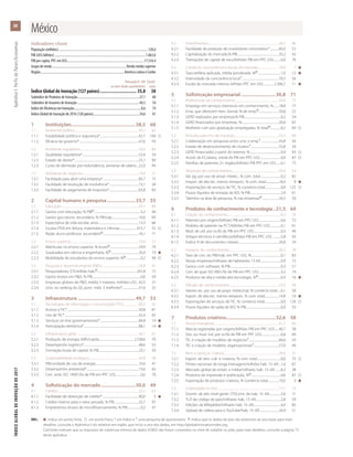 ÍNDICEGLOBALDEINOVAÇÃODE2017	ApêndiceI:PerfisdePaíses/Economias
88
OBS.:	 l  indica um ponto forte,    um ponto fraco, * um índice e † uma pergunta de questionário.  indica que os dados do país são anteriores ao ano base; para mais
	 detalhes, consulte o Apêndice II do relatório em inglês, que inclui o ano dos dados, em http://globalinnovationindex.org.
		 Colchetes indicam que os requisitos de cobertura mínima de dados (CMD) não foram cumpridos no nível de subpilar ou pilar; para mais detalhes, consulte a página 73
	 deste apêndice.
Indicadores-chave
População (milhões)...........................................................................................................128,6
PIB (US$ bilhões).............................................................................................................1.063,6
PIB per capita, PPC em US$............................................................................................17.534,4
Grupo de renda......................................................................................... Renda média superior
Região.....................................................................................................América Latina e Caribe
	 Pontuação 0–100	 Classifi-
	 ou valor (dados quantitativos)	 cação
Índice Global de Inovação (127 países)............................... 35,8	58
Subíndice de Produtos de Inovação...........................................................................27,1	60
Subíndice de Insumos de Inovação...........................................................................44,5	54
Índice de Eficiência em Inovação.................................................................................0,6	74
Índice Global de Inovação de 2016 (128 países).......................................................34,6	61
1	Instituições.....................................................58,5	68
1.1	 Ambiente político............................................................................................45,1	82
1.1.1	 Estabilidade política e segurança*........................................................42,7	104	
1.1.2	 Eficácia do governo*.....................................................................................47,6	59
1.2	 Ambiente regulatório....................................................................................55,6	84
1.2.1	 Qualidade regulatória*.................................................................................52,4	54
1.2.2	 Estado de direito*............................................................................................25,7	90
1.2.3	 Custo de demissão por redundância, semanas de salário....22,0	94
1.3	 Ambiente de negócios................................................................................74,9	51
1.3.1	 Facilidade para abrir uma empresa*....................................................85,7	75
1.3.2	 Facilidade de resolução de insolvência*...........................................73,1	28
1.3.3	 Facilidade de pagamento de impostos*..........................................65,8	83
2	 Capital humano e pesquisa........................33,7	55
2.1	Educação...............................................................................................................43,1	80
2.1.1	 Gastos com educação, % PIB ..................................................................5,2	44
2.1.2	 Gastos gov./aluno, secundário, % PIB/cap.......................................16,6	69
2.1.3	 Expectativa de vida escolar, anos..........................................................13,3	66
2.1.4	 Escalas PISA em leitura, matemática e ciências.........................415,7	55	
2.1.5	 Razão aluno-professor, secundário ...................................................16,1	71
2.2	 Ensino superior..................................................................................................33,0	72
2.2.1	 Matrículas no ensino superior, % bruto .........................................29,9	79
2.2.2	 Graduados em ciência e engenharia, % .......................................26,9	19	l
2.2.3	 Mobilidade de estudantes do ensino superior, % .....................0,2	99	
2.3	 Pesquisa e desenvolvimento (P&D)......................................................24,8	41
2.3.1	 Pesquisadores, ETI/milhão hab. .......................................................241,8	72
2.3.2	 Gastos brutos em P&D, % PIB.....................................................................0,6	59
2.3.3	 Empresas globais de P&D, média 3 maiores, milhões US$...42,5	37
2.3.4	 Univ. no ranking da QS, pont. méd. 3 melhores*........................41,6	32
3	Infraestrutura................................................49,7	53
3.1	 Tecnologias de informação e comunicação (TIC)......................66,5	42
3.1.1	 Acesso a TIC*......................................................................................................50,8	81
3.1.2	 Uso de TIC*..........................................................................................................42,4	65
3.1.3	 Serviços on-line governamentais*........................................................84,8	19	l
3.1.4	 Participação eletrônica*...............................................................................88,1	14	l
3.2	 Infraestrutura geral ........................................................................................36,7	67
3.2.1	 Produção de energia, kWh/capita..................................................2.538,6	70
3.2.2	 Desempenho logístico*...............................................................................48,6	53
3.2.3	 Formação bruta de capital, % PIB..........................................................23,1	54
3.3	 Sustentabilidade ecológica.......................................................................45,8	58
3.3.1	 PIB/unidade de uso de energia..............................................................10,6	41
3.3.2	 Desempenho ambiental*...........................................................................73,6	63
3.3.3	 Cert. amb. ISO 14001/bi de PIB em PPC US$....................................0,6	78
4	 Sofisticação do mercado.............................50,0	49
4.1	Crédito....................................................................................................................35,5	63
4.1.1	 Facilidade de obtenção de crédito*....................................................90,0	5	l
4.1.2	 Crédito interno para o setor privado, % PIB....................................32,7	97
4.1.3	 Empréstimos brutos de microfinanciamento, % PIB....................0,2	47
4.2	Investimentos.....................................................................................................34,5	86
4.2.1	 Facilidade de proteção de investidores minoritários*..............60,0	52
4.2.2	 Capitalização do mercado,% PIB............................................................35,2	42
4.2.3	 Transações de capital de risco/bilhões PIB em PPC US$...........0,0	70
4.3	 Comércio, concorrência e escala do mercado..............................79,9	7	l
4.3.1	 Taxa tarifária aplicada, média ponderada, % .................................1,0	12	l
4.3.2	 Intensidade da concorrência local†.....................................................70,3	56
4.3.3	 Escala do mercado interno, bilhões PPC em US$................2.306,7	11	l
5	 Sofisticação empresarial.............................30,8	71
5.1	 Profissionais do conhecimento...............................................................34,9	75
5.1.1	 Emprego em serviços intensivos em conhecimento, %........18,8	77
5.1.2	 Emp. que oferecem trein. formal, % de emp. ............................50,8	22
5.1.3	 GERD realizados por empresas,% PIB.....................................................0,2	54
5.1.4	 GERD financiados por empresas, %.....................................................20,6	62
5.1.5	 Mulheres com pós-graduação empregadas, % total ...............8,2	69	
5.2	 Vínculos para fins de inovação................................................................22,3	84
5.2.1	 Colaboração em pesquisas entre univ. e emp.†..........................43,8	50
5.2.2	 Estado de desenvolvimento de clusters†........................................53,8	34
5.2.3	 GERD financiados a partir do exterior, %.............................................0,4	93	
5.2.4	 Acord. de EC/alianç. estrat./bi PIB em PPC US$...............................0,0	87	
5.2.5	 Famílias de patentes 2+ órgãos/bilhões PIB PPC em US$........0,1	73
5.3	 Absorção de conhecimentos...................................................................35,0	54
5.3.1	 Val. pg. por uso de propr. intelec., % com. total..............................0,2	82
5.3.2	 Import. de alta tec. menos reimport., % com. total...........................18,4	9	l
5.3.3	 Importações de serviços de TIC, % comércio total.......................0,0	125	
5.3.4	 Fluxos líquidos de entrada de IED, % PIB.............................................2,9	61
5.3.5	 Talentos na área de pesquisa, % nas empresas ........................24,5	50
6	 Produtos de conhecimento e tecnologia...21,5	64
6.1	 Criação de conhecimento.............................................................................8,3	70
6.1.1	 Patentes por origem/bilhões PIB em PPC US$................................0,6	72
6.1.2	 Pedidos de patente via PCT/bilhões PIB em PPC US$................0,1	61
6.1.3	 Mod. de util. por or./bi de PIB em PPC US$.......................................0,3	40
6.1.4	 Artigos técnicos e científicos/bilhões PIB em PPC US$.............5,8	93
6.1.5	 Índice H de documentos citáveis..........................................................26,8	34
6.2	 Impacto do conhecimento.......................................................................30,3	70
6.2.1	 Taxa de cres. do PIB/trab. em PPC US$, %...........................................0,1	83
6.2.2	 Novas empresas/milhares de habitantes 15-64..............................0,9	73
6.2.3	 Gastos com software, % PIB.........................................................................0,3	57
6.2.4	 Cert. de qual. ISO 9001/bi de PIB em PPC US$................................3,3	74
6.2.5	 Produtos de alta e média-alta tecnologia, % ................................0,4	16	l
6.3	 Difusão de conhecimentos.......................................................................25,9	49
6.3.1	 Valores rec. por uso de propr. intelectual, % comércio total......0,1	58
6.3.2	 Export. de alta tec. menos reexport., % com. total....................14,8	10	l
6.3.3	 Exportações de serviços de TIC, % comércio total........................0,0	126	
6.3.4	 Fluxos líquidos de saída de IED, % PIB...................................................0,9	53
7	 Produtos criativos.........................................32,6	58
7.1	 Ativos intangíveis.............................................................................................41,7	64
7.1.1	 Marcas registradas por origem/bilhões PIB em PPC US$.......40,7	58
7.1.2	 Des. ou mod. ind. por or./bi de PIB em PPC US$............................0,8	69
7.1.3	 TIC e criação de modelos de negócios†...........................................66,6	43
7.1.4	 TIC e criação de modelos organizacionais†....................................57,0	49
7.2	 Bens e serviços criativos..............................................................................29,9	31
7.2.1	 Export. de serv. cult. e criativos, % com. total...................................0,0	75	
7.2.2	 Filmes nacionais de longa metragem/milhões hab. 15–69....1,6	67
7.2.3	 Mercado global de entret. e mídia/milhares hab. 15–69..........8,3	38
7.2.4	 Produtos de impressão e publicação, % ..........................................0,6	87	
7.2.5	 Exportação de produtos criativos, % comércio total................10,0	3	l
7.3	 Criatividade on-line........................................................................................17,1	73
7.3.1	 Domín. de alto nível genér. (TDL)/mi. de hab. 15–69.................2,6	71
7.3.2	 TLD de código de país/milhares hab. 15–69....................................2,8	59
7.3.3	 Edições da Wikipédia/milhares hab. 15–69........................................4,0	85
7.3.4	 Upload de vídeos para o YouTube/hab. 15–69............................24,9	51
México
 