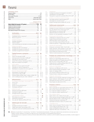ÍNDICEGLOBALDEINOVAÇÃODE2017	ApêndiceI:PerfisdePaíses/Economias
90
OBS.:	 l  indica um ponto forte,    um ponto fraco, * um índice e † uma pergunta de questionário.  indica que os dados do país são anteriores ao ano base; para mais
	 detalhes, consulte o Apêndice II do relatório em inglês, que inclui o ano dos dados, em http://globalinnovationindex.org.
		 Colchetes indicam que os requisitos de cobertura mínima de dados (CMD) não foram cumpridos no nível de subpilar ou pilar; para mais detalhes, consulte a página 73
	 deste apêndice.
Indicadores-chave
População (milhões)...............................................................................................................4,0
PIB (US$ bilhões)..................................................................................................................55,2
PIB per capita, PPC em US$............................................................................................21.764,6
Grupo de renda......................................................................................... Renda média superior
Região.....................................................................................................América Latina e Caribe
	 Pontuação 0–100	 Classifi-
	 ou valor (dados quantitativos)	 cação
Índice Global de Inovação (127 países)............................... 35,0	63
Subíndice de Produtos de Inovação...........................................................................28,7	55
Subíndice de Insumos de Inovação...........................................................................41,3	74
Índice de Eficiência em Inovação.................................................................................0,7	38
Índice Global de Inovação de 2016 (128 países).......................................................33,5	68
1	Instituições.....................................................60,5	66
1.1	 Ambiente político............................................................................................61,8	48
1.1.1	 Estabilidade política e segurança*........................................................73,8	43
1.1.2	 Eficácia do governo*.....................................................................................49,8	51
1.2	 Ambiente regulatório....................................................................................61,9	69
1.2.1	 Qualidade regulatória*.................................................................................51,7	56
1.2.2	 Estado de direito*............................................................................................35,9	66
1.2.3	 Custo de demissão por redundância, semanas de salário....18,1	75
1.3	 Ambiente de negócios................................................................................57,8	107
1.3.1	 Facilidade para abrir uma empresa*....................................................92,0	36
1.3.2	 Facilidade de resolução de insolvência*...........................................33,4	110
1.3.3	 Facilidade de pagamento de impostos*..........................................48,1	117
2	 Capital humano e pesquisa........................21,4	96
2.1	Educação...............................................................................................................33,6	102
2.1.1	 Gastos com educação, % PIB ..................................................................3,2	97
2.1.2	 Gastos gov./aluno, secundário, % PIB/cap ......................................9,2	98
2.1.3	 Expectativa de vida escolar, anos ......................................................12,8	77
2.1.4	 Escalas PISA em leitura, matemática e ciências.............................n/a	n/a
2.1.5	 Razão aluno-professor, secundário ...................................................15,5	67
2.2	 Ensino superior..................................................................................................30,3	80
2.2.1	 Matrículas no ensino superior, % bruto .........................................38,7	67
2.2.2	 Graduados em ciência e engenharia, %...........................................15,9	80
2.2.3	 Mobilidade de estudantes do ensino superior, %.......................n/a	n/a
2.3	 Pesquisa e desenvolvimento (P&D).........................................................0,4	110
2.3.1	 Pesquisadores, ETI/milhão hab. ..........................................................39,4	94	
2.3.2	 Gastos brutos em P&D, % PIB ..................................................................0,1	108	
2.3.3	 Empresas globais de P&D, média 3 maiores, milhões US$......0,0	43	
2.3.4	 Univ. no ranking da QS, pont. méd. 3 melhores*...........................0,0	75	
3	Infraestrutura................................................55,1	36
3.1	 Tecnologias de informação e comunicação (TIC)......................40,7	94
3.1.1	 Acesso a TIC*......................................................................................................59,9	72
3.1.2	 Uso de TIC*..........................................................................................................32,4	82
3.1.3	 Serviços on-line governamentais*........................................................33,3	104
3.1.4	 Participação eletrônica*...............................................................................37,3	101
3.2	 Infraestrutura geral ........................................................................................66,2	4	l
3.2.1	 Produção de energia, kWh/capita..................................................2.399,7	72
3.2.2	 Desempenho logístico*...............................................................................58,9	39
3.2.3	 Formação bruta de capital, % PIB..........................................................47,2	2	l
3.3	 Sustentabilidade ecológica.......................................................................58,4	21	l
3.3.1	 PIB/unidade de uso de energia..............................................................17,9	3	l
3.3.2	 Desempenho ambiental*...........................................................................78,0	50
3.3.3	 Cert. amb. ISO 14001/bi de PIB em PPC US$....................................0,3	98
4	 Sofisticação do mercado.............................43,0	83
4.1	Crédito....................................................................................................................38,4	53
4.1.1	 Facilidade de obtenção de crédito*....................................................75,0	19	l
4.1.2	 Crédito interno para o setor privado, % PIB....................................88,5	33
4.1.3	 Empréstimos brutos de microfinanciamento, % PIB....................0,3	43
4.2	Investimentos.....................................................................................................33,5	92
4.2.1	 Facilidade de proteção de investidores minoritários*..............56,7	67
4.2.2	 Capitalização do mercado,% PIB ........................................................31,1	44
4.2.3	 Transações de capital de risco/bilhões PIB em PPC US$ .......0,0	46
4.3	 Comércio, concorrência e escala do mercado..............................57,0	83
4.3.1	 Taxa tarifária aplicada, média ponderada, % .................................6,1	99
4.3.2	 Intensidade da concorrência local†.....................................................73,7	33
4.3.3	 Escala do mercado interno, bilhões PPC em US$.......................93,1	74
5	 Sofisticação empresarial.............................26,4	94
5.1	 Profissionais do conhecimento...............................................................23,7	101
5.1.1	 Emprego em serviços intensivos em conhecimento, % ....24,0	59
5.1.2	 Emp. que oferecem trein. formal, % de emp. ............................11,0	88	
5.1.3	 GERD realizados por empresas,% PIB .................................................0,0	88	
5.1.4	 GERD financiados por empresas, % .................................................10,8	72
5.1.5	 Mulheres com pós-graduação empregadas, % total ............16,6	33
5.2	 Vínculos para fins de inovação................................................................21,3	93
5.2.1	 Colaboração em pesquisas entre univ. e emp.†..........................39,7	72
5.2.2	 Estado de desenvolvimento de clusters†........................................53,3	36
5.2.3	 GERD financiados a partir do exterior, % .........................................0,3	94	
5.2.4	 Acord. de EC/alianç. estrat./bi PIB em PPC US$...............................0,0	104	
5.2.5	 Famílias de patentes 2+ órgãos/bilhões PIB PPC em US$........0,1	64
5.3	 Absorção de conhecimentos...................................................................34,3	57
5.3.1	 Val. pg. por uso de propr. intelec., % com. total..............................0,4	70
5.3.2	 Import. de alta tec. menos reimport., % com. total... ..........18,8	7	l
5.3.3	 Importações de serviços de TIC, % comércio total.......................0,3	114
5.3.4	 Fluxos líquidos de entrada de IED, % PIB..........................................10,1	9	l
5.3.5	 Talentos na área de pesquisa, % nas empresas ...........................0,9	79	
6	 Produtos de conhecimento e tecnologia...21,7	60
6.1	 Criação de conhecimento.............................................................................4,6	91
6.1.1	 Patentes por origem/bilhões PIB em PPC US$................................0,2	98
6.1.2	 Pedidos de patente via PCT/bilhões PIB em PPC US$................0,6	31
6.1.3	 Mod. de util. por or./bi de PIB em PPC US$.......................................0,1	58
6.1.4	 Artigos técnicos e científicos/bilhões PIB em PPC US$.............4,5	102
6.1.5	 Índice H de documentos citáveis..........................................................10,6	58
6.2	 Impacto do conhecimento.......................................................................28,2	76
6.2.1	 Taxa de cres. do PIB/trab. em PPC US$, %.........................................n/a	n/a
6.2.2	 Novas empresas/milhares de habitantes 15-64 .......................14,1	6	l
6.2.3	 Gastos com software, % PIB.........................................................................0,2	70
6.2.4	 Cert. de qual. ISO 9001/bi de PIB em PPC US$................................2,3	88
6.2.5	 Produtos de alta e média-alta tecnologia, % ................................0,1	89
6.3	 Difusão de conhecimentos.......................................................................32,5	35
6.3.1	 Valores rec. por uso de propr. intelectual, % comércio total......0,0	81
6.3.2	 Export. de alta tec. menos reexport., % com. total .................17,1	6	l
6.3.3	 Exportações de serviços de TIC, % comércio total........................1,1	79
6.3.4	 Fluxos líquidos de saída de IED, % PIB...................................................1,8	37
7	 Produtos criativos.........................................35,6	50
7.1	 Ativos intangíveis.............................................................................................46,6	50
7.1.1	 Marcas registradas por origem/bilhões PIB em PPC US$.......56,4	39
7.1.2	 Des. ou mod. ind. por or./bi de PIB em PPC US$............................0,2	94
7.1.3	 TIC e criação de modelos de negócios†...........................................71,8	27	l
7.1.4	 TIC e criação de modelos organizacionais†....................................62,1	34
7.2	 Bens e serviços criativos..............................................................................17,9	65
7.2.1	 Export. de serv. cult. e criativos, % com. total...................................0,1	50
7.2.2	 Filmes nacionais de longa metragem/milhões hab. 15–69 ...0,4	94
7.2.3	 Mercado global de entret. e mídia/milhares hab. 15–69........n/a	n/a
7.2.4	 Produtos de impressão e publicação, % ..........................................3,2	6	l
7.2.5	 Exportação de produtos criativos, % comércio total...................0,0	116	
7.3	 Criatividade on-line........................................................................................31,3	37
7.3.1	 Domín. de alto nível genér. (TDL)/mi. de hab. 15–69..............44,6	16	l
7.3.2	 TLD de código de país/milhares hab. 15–69....................................1,2	77
7.3.3	 Edições da Wikipédia/milhares hab. 15–69 ....................................5,0	63
7.3.4	 Upload de vídeos para o YouTube/hab. 15–69.............................n/a	n/a
Panamá
 
