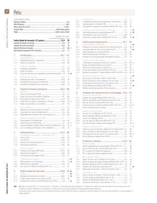 ÍNDICEGLOBALDEINOVAÇÃODE2017	ApêndiceI:PerfisdePaíses/Economias
92
OBS.:	 l  indica um ponto forte,    um ponto fraco, * um índice e † uma pergunta de questionário.  indica que os dados do país são anteriores ao ano base; para mais
	 detalhes, consulte o Apêndice II do relatório em inglês, que inclui o ano dos dados, em http://globalinnovationindex.org.
		 Colchetes indicam que os requisitos de cobertura mínima de dados (CMD) não foram cumpridos no nível de subpilar ou pilar; para mais detalhes, consulte a página 73
	 deste apêndice.
Indicadores-chave
População (milhões).............................................................................................................31,8
PIB (US$ bilhões)................................................................................................................180,3
PIB per capita, PPC em US$............................................................................................12.194,7
Grupo de renda......................................................................................... Renda média superior
Região.....................................................................................................América Latina e Caribe
	 Pontuação 0–100	 Classifi-
	 ou valor (dados quantitativos)	 cação
Índice Global de Inovação (127 países)............................... 32,9	70
Subíndice de Produtos de Inovação...........................................................................21,6	85
Subíndice de Insumos de Inovação...........................................................................44,2	56
Índice de Eficiência em Inovação.................................................................................0,5	106	
Índice Global de Inovação de 2016 (128 países).......................................................32,5	71
1	Instituições.....................................................58,7	67
1.1	 Ambiente político............................................................................................43,3	86
1.1.1	 Estabilidade política e segurança*........................................................51,6	87
1.1.2	 Eficácia do governo*.....................................................................................35,0	86
1.2	 Ambiente regulatório....................................................................................66,3	57
1.2.1	 Qualidade regulatória*.................................................................................54,7	48
1.2.2	 Estado de direito*............................................................................................23,9	93
1.2.3	 Custo de demissão por redundância, semanas de salário....11,4	40	l
1.3	 Ambiente de negócios................................................................................66,6	73
1.3.1	 Facilidade para abrir uma empresa*....................................................85,0	78
1.3.2	 Facilidade de resolução de insolvência*...........................................45,9	72
1.3.3	 Facilidade de pagamento de impostos*..........................................69,0	78
2	 Capital humano e pesquisa........................26,6	84
2.1	Educação...............................................................................................................38,2	94
2.1.1	 Gastos com educação, % PIB......................................................................3,9	81
2.1.2	 Gastos gov./aluno, secundário, % PIB/cap.......................................14,1	86
2.1.3	 Expectativa de vida escolar, anos ......................................................13,4	65
2.1.4	 Escalas PISA em leitura, matemática e ciências.........................393,6	65	
2.1.5	 Razão aluno-professor, secundário.......................................................14,1	59
2.2	 Ensino superior..................................................................................................35,1	[66]
2.2.1	 Matrículas no ensino superior, % bruto .........................................40,5	64
2.2.2	 Graduados em ciência e engenharia, %............................................n/a	n/a
2.2.3	 Mobilidade de estudantes do ensino superior, %.......................n/a	n/a
2.3	 Pesquisa e desenvolvimento (P&D).........................................................6,5	72
2.3.1	 Pesquisadores, ETI/milhão hab................................................................n/a	n/a
2.3.2	 Gastos brutos em P&D, % PIB.....................................................................0,1	97	
2.3.3	 Empresas globais de P&D, média 3 maiores, milhões US$......0,0	43	
2.3.4	 Univ. no ranking da QS, pont. méd. 3 melhores*........................16,6	54
3	Infraestrutura................................................45,2	69
3.1	 Tecnologias de informação e comunicação (TIC)......................48,7	82
3.1.1	 Acesso a TIC*......................................................................................................48,0	86
3.1.2	 Uso de TIC*..........................................................................................................29,4	87
3.1.3	 Serviços on-line governamentais*........................................................63,0	57
3.1.4	 Participação eletrônica*...............................................................................54,2	80
3.2	 Infraestrutura geral ........................................................................................34,9	75
3.2.1	 Produção de energia, kWh/capita..................................................1.470,0	88
3.2.2	 Desempenho logístico*...............................................................................38,4	68
3.2.3	 Formação bruta de capital, % PIB..........................................................24,6	47
3.3	 Sustentabilidade ecológica.......................................................................52,1	40	l
3.3.1	 PIB/unidade de uso de energia..............................................................14,5	12	l
3.3.2	 Desempenho ambiental*...........................................................................73,0	67
3.3.3	 Cert. amb. ISO 14001/bi de PIB em PPC US$....................................1,0	61
4	 Sofisticação do mercado.............................54,8	27	l
4.1	Crédito....................................................................................................................60,0	15	l
4.1.1	 Facilidade de obtenção de crédito*....................................................80,0	15	l
4.1.2	 Crédito interno para o setor privado, % PIB....................................37,4	86
4.1.3	 Empréstimos brutos de microfinanciamento, % PIB....................4,8	6	l
4.2	Investimentos.....................................................................................................34,1	87
4.2.1	 Facilidade de proteção de investidores minoritários*..............60,0	52
4.2.2	 Capitalização do mercado,% PIB............................................................29,9	47
4.2.3	 Transações de capital de risco/bilhões PIB em PPC US$...........0,0	64
4.3	 Comércio, concorrência e escala do mercado..............................70,4	35	l
4.3.1	 Taxa tarifária aplicada, média ponderada, % .................................1,4	22	l
4.3.2	 Intensidade da concorrência local†.....................................................69,6	66
4.3.3	 Escala do mercado interno, bilhões PPC em US$....................409,9	44	l
5	 Sofisticação empresarial.............................35,7	49
5.1	 Profissionais do conhecimento...............................................................47,8	38	l
5.1.1	 Emprego em serviços intensivos em conhecimento, %........14,6	90	
5.1.2	 Emp. que oferecem trein. formal, % de emp. ............................60,1	8	l
5.1.3	 GERD realizados por empresas,% PIB...................................................n/a	n/a
5.1.4	 GERD financiados por empresas, %......................................................n/a	n/a
5.1.5	 Mulheres com pós-graduação empregadas, % total................13,5	45
5.2	 Vínculos para fins de inovação................................................................21,7	88
5.2.1	 Colaboração em pesquisas entre univ. e emp.†..........................31,8	100	
5.2.2	 Estado de desenvolvimento de clusters†........................................37,4	93
5.2.3	 GERD financiados a partir do exterior, %...........................................n/a	n/a
5.2.4	 Acord. de EC/alianç. estrat./bi PIB em PPC US$...............................0,0	95	
5.2.5	 Famílias de patentes 2+ órgãos/bilhões PIB PPC em US$........0,0	105	
5.3	 Absorção de conhecimentos...................................................................37,5	43	l
5.3.1	 Val. pg. por uso de propr. intelec., % com. total..............................0,7	49
5.3.2	 Import. de alta tec. menos reimport., % com. total...........................11,1	33	l
5.3.3	 Importações de serviços de TIC, % comércio total.......................1,4	46
5.3.4	 Fluxos líquidos de entrada de IED, % PIB.............................................4,2	33	l
5.3.5	 Talentos na área de pesquisa, % nas empresas.............................n/a	n/a
6	 Produtos de conhecimento e tecnologia...15,8	97
6.1	 Criação de conhecimento.............................................................................6,3	80
6.1.1	 Patentes por origem/bilhões PIB em PPC US$................................0,2	97
6.1.2	 Pedidos de patente via PCT/bilhões PIB em PPC US$................0,0	81
6.1.3	 Mod. de util. por or./bi de PIB em PPC US$.......................................0,5	36
6.1.4	 Artigos técnicos e científicos/bilhões PIB em PPC US$.............2,7	113	
6.1.5	 Índice H de documentos citáveis..........................................................11,7	56
6.2	 Impacto do conhecimento.......................................................................27,6	80
6.2.1	 Taxa de cres. do PIB/trab. em PPC US$, %...........................................1,8	39
6.2.2	 Novas empresas/milhares de habitantes 15-64..............................2,4	42
6.2.3	 Gastos com software, % PIB.........................................................................0,2	64
6.2.4	 Cert. de qual. ISO 9001/bi de PIB em PPC US$................................3,3	75
6.2.5	 Produtos de alta e média-alta tecnologia, % ................................0,1	83	
6.3	 Difusão de conhecimentos.......................................................................13,4	119	
6.3.1	 Valores rec. por uso de propr. intelectual, % comércio total......0,1	66
6.3.2	 Export. de alta tec. menos reexport., % com. total.......................0,5	84
6.3.3	 Exportações de serviços de TIC, % comércio total........................0,3	108	
6.3.4	 Fluxos líquidos de saída de IED, % PIB...................................................0,1	98
7	 Produtos criativos.........................................27,4	82
7.1	 Ativos intangíveis.............................................................................................38,1	80
7.1.1	 Marcas registradas por origem/bilhões PIB em PPC US$.......51,1	46
7.1.2	 Des. ou mod. ind. por or./bi de PIB em PPC US$............................0,3	90
7.1.3	 TIC e criação de modelos de negócios†...........................................59,8	65
7.1.4	 TIC e criação de modelos organizacionais†....................................47,0	84
7.2	 Bens e serviços criativos..............................................................................16,3	71
7.2.1	 Export. de serv. cult. e criativos, % com. total...................................0,1	54
7.2.2	 Filmes nacionais de longa metragem/milhões hab. 15–69....1,4	70
7.2.3	 Mercado global de entret. e mídia/milhares hab. 15–69..........5,9	42
7.2.4	 Produtos de impressão e publicação, % ..........................................2,7	11	l
7.2.5	 Exportação de produtos criativos, % comércio total...................0,3	67
7.3	 Criatividade on-line........................................................................................17,1	74
7.3.1	 Domín. de alto nível genér. (TDL)/mi. de hab. 15–69.................5,3	55
7.3.2	 TLD de código de país/milhares hab. 15–69....................................1,4	72
7.3.3	 Edições da Wikipédia/milhares hab. 15–69........................................4,3	74
7.3.4	 Upload de vídeos para o YouTube/hab. 15–69............................20,3	57
Peru
 