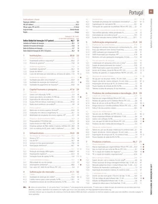 93
ÍNDICEGLOBALDEINOVAÇÃODE2017	ApêndiceI:PerfisdePaíses/Economias
OBS.:	 l  indica um ponto forte,    um ponto fraco, * um índice e † uma pergunta de questionário.  indica que os dados do país são anteriores ao ano base; para mais
	 detalhes, consulte o Apêndice II do relatório em inglês, que inclui o ano dos dados, em http://globalinnovationindex.org.
		 Colchetes indicam que os requisitos de cobertura mínima de dados (CMD) não foram cumpridos no nível de subpilar ou pilar; para mais detalhes, consulte a página 73
	 deste apêndice.
Indicadores-chave
População (milhões).............................................................................................................10,3
PIB (US$ bilhões)................................................................................................................205,9
PIB per capita, PPC em US$............................................................................................27.834,8
Grupo de renda.....................................................................................................Renda elevada
Região...............................................................................................................................Europa
	 Pontuação 0–100	 Classifi-
	 ou valor (dados quantitativos)	 cação
Índice Global de Inovação (127 países)............................... 46,1	31
Subíndice de Produtos de Inovação...........................................................................38,3	31
Subíndice de Insumos de Inovação...........................................................................53,8	33
Índice de Eficiência em Inovação.................................................................................0,7	33
Índice Global de Inovação de 2016 (128 países).......................................................46,4	30
1	Instituições.....................................................80,8	23
1.1	 Ambiente político............................................................................................79,4	22
1.1.1	 Estabilidade política e segurança*........................................................85,0	27
1.1.2	 Eficácia do governo*.....................................................................................73,8	24
1.2	 Ambiente regulatório....................................................................................75,8	34
1.2.1	 Qualidade regulatória*.................................................................................66,2	34
1.2.2	 Estado de direito*............................................................................................72,8	26
1.2.3	 Custo de demissão por redundância, semanas de salário....17,0	70	
1.3	 Ambiente de negócios................................................................................87,3	15	l
1.3.1	 Facilidade para abrir uma empresa*....................................................92,9	29
1.3.2	 Facilidade de resolução de insolvência*...........................................85,2	7	l
1.3.3	 Facilidade de pagamento de impostos*..........................................83,8	34
2	 Capital humano e pesquisa........................47,6	29
2.1	Educação...............................................................................................................60,9	19
2.1.1	 Gastos com educação, % PIB......................................................................5,3	38
2.1.2	 Gastos gov./aluno, secundário, % PIB/cap.......................................30,3	14	l
2.1.3	 Expectativa de vida escolar, anos..........................................................16,6	19
2.1.4	 Escalas PISA em leitura, matemática e ciências.........................497,0	22
2.1.5	 Razão aluno-professor, secundário ......................................................9,9	24
2.2	 Ensino superior..................................................................................................45,1	33
2.2.1	 Matrículas no ensino superior, % bruto .........................................65,6	35
2.2.2	 Graduados em ciência e engenharia, %...........................................26,1	23
2.2.3	 Mobilidade de estudantes do ensino superior, % .....................4,1	49
2.3	 Pesquisa e desenvolvimento (P&D)......................................................36,9	30
2.3.1	 Pesquisadores, ETI/milhão hab........................................................3.824,2	23
2.3.2	 Gastos brutos em P&D, % PIB.....................................................................1,3	28
2.3.3	 Empresas globais de P&D, média 3 maiores, milhões US$...38,0	39
2.3.4	 Univ. no ranking da QS, pont. méd. 3 melhores*........................34,0	36
3	Infraestrutura................................................54,0	39
3.1	 Tecnologias de informação e comunicação (TIC)......................69,2	37
3.1.1	 Acesso a TIC*......................................................................................................79,3	26
3.1.2	 Uso de TIC*..........................................................................................................56,7	46
3.1.3	 Serviços on-line governamentais*........................................................74,6	33
3.1.4	 Participação eletrônica*...............................................................................66,1	49
3.2	 Infraestrutura geral ........................................................................................33,1	82	
3.2.1	 Produção de energia, kWh/capita..................................................4.900,3	43
3.2.2	 Desempenho logístico*...............................................................................62,3	35
3.2.3	 Formação bruta de capital, % PIB..........................................................15,0	112	
3.3	 Sustentabilidade ecológica.......................................................................59,5	18	l
3.3.1	 PIB/unidade de uso de energia..............................................................12,3	25
3.3.2	 Desempenho ambiental*...........................................................................88,6	7	l
3.3.3	 Cert. amb. ISO 14001/bi de PIB em PPC US$....................................4,4	21
4	 Sofisticação do mercado.............................51,1	43
4.1	Crédito....................................................................................................................46,4	37
4.1.1	 Facilidade de obtenção de crédito*....................................................45,0	84	
4.1.2	 Crédito interno para o setor privado, % PIB.................................120,1	19
4.1.3	 Empréstimos brutos de microfinanciamento, % PIB..................n/a	n/a
4.2	Investimentos.....................................................................................................38,2	74	
4.2.1	 Facilidade de proteção de investidores minoritários*..............56,7	67	
4.2.2	 Capitalização do mercado,% PIB............................................................30,1	46
4.2.3	 Transações de capital de risco/bilhões PIB em PPC US$...........0,1	21
4.3	 Comércio, concorrência e escala do mercado..............................68,8	42
4.3.1	 Taxa tarifária aplicada, média ponderada, %.....................................1,6	23
4.3.2	 Intensidade da concorrência local†.....................................................70,5	55
4.3.3	 Escala do mercado interno, bilhões PPC em US$....................297,1	51
5	 Sofisticação empresarial.............................35,4	50
5.1	 Profissionais do conhecimento...............................................................47,8	37
5.1.1	 Emprego em serviços intensivos em conhecimento, %........35,5	37
5.1.2	 Emp. que oferecem trein. formal, % de emp..................................n/a	n/a
5.1.3	 GERD realizados por empresas,% PIB.....................................................0,6	31
5.1.4	 GERD financiados por empresas, % .................................................41,8	30
5.1.5	 Mulheres com pós-graduação empregadas, % total................15,3	40
5.2	 Vínculos para fins de inovação................................................................26,8	68
5.2.1	 Colaboração em pesquisas entre univ. e emp.†..........................50,5	35
5.2.2	 Estado de desenvolvimento de clusters†........................................52,6	37
5.2.3	 GERD financiados a partir do exterior, % .........................................5,6	62	
5.2.4	 Acord. de EC/alianç. estrat./bi PIB em PPC US$...............................0,0	72	
5.2.5	 Famílias de patentes 2+ órgãos/bilhões PIB PPC em US$........0,7	32
5.3	 Absorção de conhecimentos...................................................................31,6	71	
5.3.1	 Val. pg. por uso de propr. intelec., % com. total..............................0,9	40
5.3.2	 Import. de alta tec. menos reimport., % com. total..............................6,5	87	
5.3.3	 Importações de serviços de TIC, % comércio total.......................1,2	58
5.3.4	 Fluxos líquidos de entrada de IED, % PIB.............................................3,6	46
5.3.5	 Talentos na área de pesquisa, % nas empresas............................29,0	44
6	 Produtos de conhecimento e tecnologia...29,9	39
6.1	 Criação de conhecimento..........................................................................22,9	41
6.1.1	 Patentes por origem/bilhões PIB em PPC US$................................3,7	28
6.1.2	 Pedidos de patente via PCT/bilhões PIB em PPC US$................0,6	34
6.1.3	 Mod. de util. por or./bi de PIB em PPC US$.......................................0,4	38	
6.1.4	 Artigos técnicos e científicos/bilhões PIB em PPC US$..........45,5	12	l
6.1.5	 Índice H de documentos citáveis..........................................................28,5	30
6.2	 Impacto do conhecimento.......................................................................41,1	26
6.2.1	 Taxa de cres. do PIB/trab. em PPC US$, %...........................................0,1	86	
6.2.2	 Novas empresas/milhares de habitantes 15-64..............................4,6	26
6.2.3	 Gastos com software, % PIB.........................................................................0,6	11	l
6.2.4	 Cert. de qual. ISO 9001/bi de PIB em PPC US$.............................25,8	11	l
6.2.5	 Produtos de alta e média-alta tecnologia, %....................................0,3	47
6.3	 Difusão de conhecimentos.......................................................................25,9	50
6.3.1	 Valores rec. por uso de propr. intelectual, % comércio total......0,1	49
6.3.2	 Export. de alta tec. menos reexport., % com. total.......................2,6	48
6.3.3	 Exportações de serviços de TIC, % comércio total........................1,4	70	
6.3.4	 Fluxos líquidos de saída de IED, % PIB...................................................2,3	27
7	 Produtos criativos.........................................46,7	21
7.1	 Ativos intangíveis.............................................................................................61,2	14	l
7.1.1	 Marcas registradas por origem/bilhões PIB em PPC US$.......95,4	15	l
7.1.2	 Des. ou mod. ind. por or./bi de PIB em PPC US$............................9,7	14	l
7.1.3	 TIC e criação de modelos de negócios†...........................................76,8	16	l
7.1.4	 TIC e criação de modelos organizacionais†....................................62,6	32
7.2	 Bens e serviços criativos..............................................................................24,6	47
7.2.1	 Export. de serv. cult. e criativos, % com. total ...............................0,6	26
7.2.2	 Filmes nacionais de longa metragem/milhões hab. 15–69....4,2	47
7.2.3	 Mercado global de entret. e mídia/milhares hab. 15–69.......32,2	22
7.2.4	 Produtos de impressão e publicação, %..............................................1,3	43
7.2.5	 Exportação de produtos criativos, % comércio total...................1,2	37
7.3	 Criatividade on-line........................................................................................39,6	28
7.3.1	 Domín. de alto nível genér. (TDL)/mi. de hab. 15–69..............18,9	29
7.3.2	 TLD de código de país/milhares hab. 15–69.................................35,6	18	l
7.3.3	 Edições da Wikipédia/milhares hab. 15–69........................................5,8	45
7.3.4	 Upload de vídeos para o YouTube/hab. 15–69............................47,5	17
Portugal
 