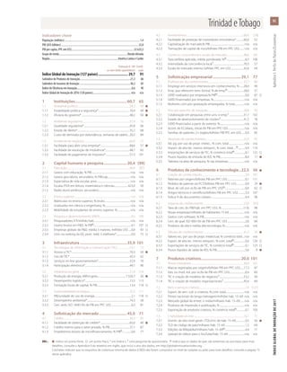 95
ÍNDICEGLOBALDEINOVAÇÃODE2017	ApêndiceI:PerfisdePaíses/Economias
OBS.:	 l  indica um ponto forte,    um ponto fraco, * um índice e † uma pergunta de questionário.  indica que os dados do país são anteriores ao ano base; para mais
	 detalhes, consulte o Apêndice II do relatório em inglês, que inclui o ano dos dados, em http://globalinnovationindex.org.
		 Colchetes indicam que os requisitos de cobertura mínima de dados (CMD) não foram cumpridos no nível de subpilar ou pilar; para mais detalhes, consulte a página 73
	 deste apêndice.
Indicadores-chave
População (milhões)...............................................................................................................1,4
PIB (US$ bilhões)..................................................................................................................22,8
PIB per capita, PPC em US$............................................................................................32.635,5
Grupo de renda.....................................................................................................Renda elevada
Região.....................................................................................................América Latina e Caribe
	 Pontuação 0–100	 Classifi-
	 ou valor (dados quantitativos)	 cação
Índice Global de Inovação (127 países)............................... 29,7	91
Subíndice de Produtos de Inovação...........................................................................21,3	86
Subíndice de Insumos de Inovação...........................................................................38,2	85
Índice de Eficiência em Inovação.................................................................................0,6	90
Índice Global de Inovação de 2016 (128 países)........................................................n/a	n/a
1	Instituições.....................................................60,7	65
1.1	 Ambiente político............................................................................................59,3	49	l
1.1.1	 Estabilidade política e segurança*........................................................70,4	49	l
1.1.2	 Eficácia do governo*.....................................................................................48,2	56	l
1.2	 Ambiente regulatório....................................................................................57,9	76
1.2.1	 Qualidade regulatória*.................................................................................45,8	66
1.2.2	 Estado de direito*............................................................................................35,2	68
1.2.3	 Custo de demissão por redundância, semanas de salário....20,5	84
1.3	 Ambiente de negócios................................................................................64,9	77
1.3.1	 Facilidade para abrir uma empresa*....................................................88,6	57	l
1.3.2	 Facilidade de resolução de insolvência*...........................................48,7	65
1.3.3	 Facilidade de pagamento de impostos*..........................................57,3	101
2	 Capital humano e pesquisa........................20,4	[99]
2.1	Educação...............................................................................................................40,4	[87]
2.1.1	 Gastos com educação, % PIB....................................................................n/a	n/a
2.1.2	 Gastos gov./aluno, secundário, % PIB/cap........................................n/a	n/a
2.1.3	 Expectativa de vida escolar, anos...........................................................n/a	n/a
2.1.4	 Escalas PISA em leitura, matemática e ciências.........................423,0	50
2.1.5	 Razão aluno-professor, secundário........................................................n/a	n/a
2.2	 Ensino superior...................................................................................................n/a	n/a
2.2.1	 Matrículas no ensino superior, % bruto..............................................n/a	n/a
2.2.2	 Graduados em ciência e engenharia, %............................................n/a	n/a
2.2.3	 Mobilidade de estudantes do ensino superior, %.......................n/a	n/a
2.3	 Pesquisa e desenvolvimento (P&D).........................................................0,5	109
2.3.1	 Pesquisadores, ETI/milhão hab................................................................n/a	n/a
2.3.2	 Gastos brutos em P&D, % PIB ..................................................................0,1	107	
2.3.3	 Empresas globais de P&D, média 3 maiores, milhões US$......0,0	43	
2.3.4	 Univ. no ranking da QS, pont. méd. 3 melhores*...........................0,0	75	
3	Infraestrutura................................................35,9	101
3.1	 Tecnologias de informação e comunicação (TIC)......................53,1	72
3.1.1	 Acesso a TIC*......................................................................................................70,3	50	l
3.1.2	 Uso de TIC*..........................................................................................................45,3	62
3.1.3	 Serviços on-line governamentais*........................................................52,9	79
3.1.4	 Participação eletrônica*...............................................................................44,1	96
3.2	 Infraestrutura geral ........................................................................................21,9	116
3.2.1	 Produção de energia, kWh/capita..................................................7.326,7	26	l
3.2.2	 Desempenho logístico*...............................................................................15,5	113
3.2.3	 Formação bruta de capital, % PIB..........................................................13,4	118	
3.3	 Sustentabilidade ecológica.......................................................................32,5	111
3.3.1	 PIB/unidade de uso de energia.................................................................2,1	118	
3.3.2	 Desempenho ambiental*...........................................................................74,3	58
3.3.3	 Cert. amb. ISO 14001/bi de PIB em PPC US$....................................0,5	81
4	 Sofisticação do mercado.............................45,0	71
4.1	Crédito....................................................................................................................26,3	95
4.1.1	 Facilidade de obtenção de crédito*....................................................65,0	40	l
4.1.2	 Crédito interno para o setor privado, % PIB....................................37,1	87
4.1.3	 Empréstimos brutos de microfinanciamento, % PIB ................0,0	77
4.2	Investimentos.....................................................................................................60,0	[18]
4.2.1	 Facilidade de proteção de investidores minoritários*..............60,0	52
4.2.2	 Capitalização do mercado,% PIB.............................................................n/a	n/a
4.2.3	 Transações de capital de risco/bilhões PIB em PPC US$.........n/a	n/a
4.3	 Comércio, concorrência e escala do mercado..............................48,6	105
4.3.1	 Taxa tarifária aplicada, média ponderada, % .................................8,3	108
4.3.2	 Intensidade da concorrência local†.....................................................70,3	57
4.3.3	 Escala do mercado interno, bilhões PPC em US$.......................43,6	94
5	 Sofisticação empresarial.............................29,1	77
5.1	 Profissionais do conhecimento...............................................................32,7	80
5.1.1	 Emprego em serviços intensivos em conhecimento, %........28,4	49
5.1.2	 Emp. que oferecem trein. formal, % de emp. ............................28,0	57
5.1.3	 GERD realizados por empresas,% PIB .................................................0,0	87	
5.1.4	 GERD financiados por empresas, %......................................................n/a	n/a
5.1.5	 Mulheres com pós-graduação empregadas, % total.................n/a	n/a
5.2	 Vínculos para fins de inovação................................................................28,8	59
5.2.1	 Colaboração em pesquisas entre univ. e emp.†..........................31,7	102
5.2.2	 Estado de desenvolvimento de clusters†........................................41,5	78
5.2.3	 GERD financiados a partir do exterior, %...........................................n/a	n/a
5.2.4	 Acord. de EC/alianç. estrat./bi PIB em PPC US$.............................n/a	n/a
5.2.5	 Famílias de patentes 2+ órgãos/bilhões PIB PPC em US$........0,0	85
5.3	 Absorção de conhecimentos...................................................................25,9	93
5.3.1	 Val. pg. por uso de propr. intelec., % com. total............................n/a	n/a
5.3.2	 Import. de alta tec. menos reimport., % com. total... .............4,9	110
5.3.3	 Importações de serviços de TIC, % comércio total ...................0,1	122	
5.3.4	 Fluxos líquidos de entrada de IED, % PIB.............................................8,0	17	l
5.3.5	 Talentos na área de pesquisa, % nas empresas.............................n/a	n/a
6	 Produtos de conhecimento e tecnologia...22,5	56	l
6.1	 Criação de conhecimento.............................................................................3,4	107
6.1.1	 Patentes por origem/bilhões PIB em PPC US$................................0,1	111
6.1.2	 Pedidos de patente via PCT/bilhões PIB em PPC US$................0,9	29	l
6.1.3	 Mod. de util. por or./bi de PIB em PPC US$ ...................................0,0	62	
6.1.4	 Artigos técnicos e científicos/bilhões PIB em PPC US$.............3,3	107
6.1.5	 Índice H de documentos citáveis.............................................................4,4	98
6.2	 Impacto do conhecimento.......................................................................23,0	[97]
6.2.1	 Taxa de cres. do PIB/trab. em PPC US$, %....................................... (1.0)	98
6.2.2	 Novas empresas/milhares de habitantes 15-64............................n/a	n/a
6.2.3	 Gastos com software, % PIB.......................................................................n/a	n/a
6.2.4	 Cert. de qual. ISO 9001/bi de PIB em PPC US$................................2,6	84
6.2.5	 Produtos de alta e média-alta tecnologia, %..................................n/a	n/a
6.3	 Difusão de conhecimentos.......................................................................41,2	20	l
6.3.1	 Valores rec. por uso de propr. intelectual, % comércio total....n/a	n/a
6.3.2	 Export. de alta tec. menos reexport., % com. total ....................0,0	120	
6.3.3	 Exportações de serviços de TIC, % comércio total ....................0,1	123	
6.3.4	 Fluxos líquidos de saída de IED, % PIB...................................................5,6	9	l
7	 Produtos criativos.........................................20,0	101
7.1	 Ativos intangíveis.............................................................................................30,9	101
7.1.1	 Marcas registradas por origem/bilhões PIB em PPC US$.......17,3	87
7.1.2	 Des. ou mod. ind. por or./bi de PIB em PPC US$............................0,4	83
7.1.3	 TIC e criação de modelos de negócios†...........................................53,2	90
7.1.4	 TIC e criação de modelos organizacionais†....................................45,6	89
7.2	 Bens e serviços criativos.................................................................................2,0	[121]
7.2.1	 Export. de serv. cult. e criativos, % com. total.................................n/a	n/a
7.2.2	 Filmes nacionais de longa metragem/milhões hab. 15–69..n/a	n/a
7.2.3	 Mercado global de entret. e mídia/milhares hab. 15–69........n/a	n/a
7.2.4	 Produtos de impressão e publicação, %............................................n/a	n/a
7.2.5	 Exportação de produtos criativos, % comércio total ...............0,1	103
7.3	 Criatividade on-line........................................................................................16,1	77
7.3.1	 Domín. de alto nível genér. (TDL)/mi. de hab. 15–69.................4,5	56	l
7.3.2	 TLD de código de país/milhares hab. 15–69....................................1,5	69
7.3.3	 Edições da Wikipédia/milhares hab. 15–69 ....................................4,4	71
7.3.4	 Upload de vídeos para o YouTube/hab. 15–69.............................n/a	n/a
TrinidadeTobago
 