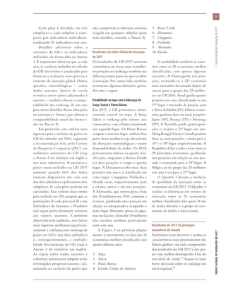 Cada pilar é dividido em três
subpilares e cada subpilar é com-
posto por indicadores individuais,
totalizando 81 indicadores este ano.
Detalhes adicionais sobre a
estrutura do GII e os indicadores
utilizados são fornecidos no Anexo
1. É importante observar que, a cada
ano, as variáveis incluídas no cálculo
do GII são revistas e atualizadas para
fornecer a avaliação mais precisa e
corrente da inovação global. Outras
questões metodológicas – como
dados ausentes, fatores de escala
revistos e novos países adicionados à
amostra – também afetam a compa-
rabilidade dos rankings de um ano
para outro (detalhes dessas alterações
na estrutura e fatores que afetam a
comparabilidade anual são forneci-
dos no Anexo 2).
Em particular, um critério mais
rigoroso para a inclusão de países no
GII foi adotado em 2016, seguindo
a recomendação feita pelo Centro
de Pesquisas Conjuntas (JRC) em
auditorias anteriores do GII (veja
o Anexo 3 no relatório em inglês e
nos anos anteriores). Economias e
países eram incluídos no GII 2017
somente quando 66% dos dados
estavam disponíveis em cada um
dos dois subíndices e pelo menos dois
subpilares de cada pilar podiam ser
calculados. Esse critério mais estrito
para inclusão no GII assegura que as
pontuações de cada país no GII e nos
Subíndices de Insumos e Produtos
não sejam particularmente sensíveis
aos valores ausentes. Conforme
observado pela auditoria, esse limiar
mais rigoroso melhorou significati-
vamente a confiança nos rankings de
países no GII e nos dois subíndices
e, consequentemente, a confiabi-
lidade dos rankings do GII (veja o
Anexo  3 do relatório em inglês).
As regras sobre dados ausentes e
cobertura mínima por subpilar serão
restringidas progressivamente, cul-
minando na exclusão de países que
não cumprirem a cobertura mínima
exigida em qualquer subpilar (para
mais detalhes, consulte o Anexo 2).
Resultados do Índice Global de Inovação
de 2017
Os resultados do GII 2017 mostram
consistência em áreas como as melho-
res posições no ranking e também nas
diferenças entre países no que se refere
à inovação. Por outro lado, também
ocorreram algumas alterações gerais,
descritas a seguir.
Estabilidade no topo com a liderança da
Suíça, Suécia e Países Baixos
Em 2017, o GII permanece relati-
vamente estável no topo. A Suíça
lidera o ranking pelo sétimo ano
consecutivo, com a Suécia mantendo
seu segundo lugar. Os Países Baixos
ocupam o terceiro lugar, embora boa
parte dessa melhoria seja decorrente
de alterações metodológicas e maior
disponibilidade de dados. Os EUA
permanecem estáveis na quarta clas-
sificação, enquanto o Reino Unido
cai duas posições e ocupa o quinto
lugar. A Dinamarca sobe mais duas
posições este ano e é classificada em
sexto lugar. Cingapura, Finlândia e
Irlanda caem, respectivamente, para
a sétima, oitava e décima posições.
A Alemanha, que entrou para a lista
dos 10 melhores em 2016, continua a
avançar, ganhando uma posição em
relação ao ano passado e ocupando o
nono lugar. Portanto, apesar de algu-
mas oscilações, a lista dos 10 melhores
não recebeu nenhum participante
novo este ano.
A Figura 3 na próxima página
mostra o movimento na lista das 10
economias melhor classificadas nos
quatro últimos anos:
1.	 Suíça
2.	 Suécia
3.	 Países Baixos
4.	 Estados Unidos da América
5.	 Reino Unido
6.	 Dinamarca
7.	 Cingapura
8.	 Finlândia
9.	 Alemanha
10.	Irlanda
A estabilidade também se man-
tém entre as 25 economias melhor
classificadas, com apenas algumas
exceções. A China ganha três posi-
ções, tornando-se a 22ª economia
mais inovadora do mundo depois de
entrar para o grupo das 25 melho-
res no GII 2016. Israel ganha quatro
posições este ano, classificando-se em
17º lugar e trocando de posição com
a Nova Zelândia (21ª). Outras econo-
mias ganham duas ou mais posições:
Japão (14ª), França (15ª) e Noruega
(19ª). A Austrália perde quatro posi-
ções e cai para o 23º lugar este ano.
HongKong(China)eCanadáperdem
duas ou mais posições, caindo para o
16º e o 18º lugar, respectivamente. A
República Checa volta a estar entre as
25 principais economias, ganhando
três posições em relação ao ano pas-
sado e avançando para o 24º lugar. A
Bélgica sai do grupo das 25 melhores
este ano e cai para o 27º lugar.
O Quadro 3 discute a medição
da qualidade da inovação entre as
economias do GII 2017. O Quadro 4
analisa as diferenças em termos de
inovação entre as 25 economias
melhor classificadas (das quais 24 são
de renda elevada) e o grupo de eco-
nomias de média e baixa renda.
Resultados de 2017: Os principais
inovadores do mundo
A próxima seção descreve e analisa as
características mais proeminentes dos
líderes globais em cada componente
dos resultados do GII 2017 e dos paí-
ses com melhor desempenho à luz do
seu nível de renda.35 Segue-se uma
breve discussão sobre os rankings em
nível regional.36
11
ÍNDICEGLOBALDEINOVAÇÃODE2017	1:ÍndiceGlobaldeInovaçãode2017
 