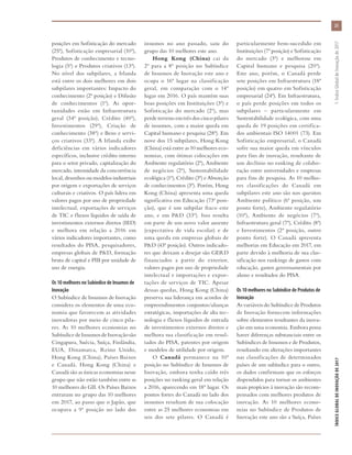 posições em Sofisticação do mercado
(25ª), Sofisticação empresarial (10ª),
Produtos de conhecimento e tecno-
logia (5ª) e Produtos criativos (13ª).
No nível dos subpilares, a Irlanda
está entre os dois melhores em dois
subpilares importantes: Impacto do
conhecimento (2ª posição) e Difusão
de conhecimentos (1ª). As opor-
tunidades estão em Infraestrutura
geral (34ª posição), Crédito (40ª),
Investimentos (29ª), Criação de
conhecimento (38ª) e Bens e servi-
ços criativos (33ª). A Irlanda exibe
deficiências em vários indicadores
específicos, inclusive crédito interno
para o setor privado, capitalização do
mercado, intensidade da concorrência
local, desenhos ou modelos industriais
por origem e exportações de serviços
culturais e criativos. O país lidera em
valores pagos por uso de propriedade
intelectual, exportações de serviços
de TIC e fluxos líquidos de saída de
investimentos externos diretos (IED)
e melhora em relação a 2016 em
vários indicadores importantes, como
resultados do PISA, pesquisadores,
empresas globais de P&D, formação
bruta de capital e PIB por unidade de
uso de energia.
Os 10 melhores no Subíndice de Insumos de
Inovação
O Subíndice de Insumos de Inovação
considera os elementos de uma eco-
nomia que favorecem as atividades
inovadoras por meio de cinco pila-
res. As 10 melhores economias no
SubíndicedeInsumosdeInovaçãosão
Cingapura, Suécia, Suíça, Finlândia,
EUA, Dinamarca, Reino Unido,
Hong Kong (China), Países Baixos
e Canadá. Hong Kong (China) e
Canadá são as únicas economias nesse
grupo que não estão também entre as
10 melhores do GII. Os Países Baixos
entraram no grupo das 10 melhores
em 2017, ao passo que o Japão, que
ocupava a 9ª posição no lado dos
insumos no ano passado, saiu do
grupo das 10 melhores este ano.
Hong Kong (China) cai da
2ª para a 8ª posição no Subíndice
de Insumos de Inovação este ano e
ocupa o 16º lugar na classificação
geral, em comparação com o 14º
lugar em 2016. O país mantém suas
boas posições em Instituições (3ª) e
Sofisticação do mercado (2ª), mas
perdeterrenoemtrêsdoscincopilares
de insumos, com a maior queda em
Capital humano e pesquisa (28ª). Em
nove dos 15 subpilares, Hong Kong
(China) está entre as 10 melhores eco-
nomias, com ótimas colocações em
Ambiente regulatório (2ª), Ambiente
de negócios (2ª), Sustentabilidade
ecológica (1ª), Crédito (3ª) e Absorção
de conhecimentos (3ª). Porém, Hong
Kong (China) apresenta uma queda
significativa em Educação (73ª posi-
ção), que é um subpilar fraco este
ano, e em P&D (33ª). Isso resulta
em parte de um novo valor ausente
(expectativa de vida escolar) e de
uma queda em empresas globais de
P&D (43ª posição). Outros indicado-
res que deixam a desejar são GERD
financiados a partir do exterior,
valores pagos por uso de propriedade
intelectual e importações e expor-
tações de serviços de TIC. Apesar
dessas quedas, Hong Kong (China)
preserva sua liderança em acordos de
empreendimentos conjuntos/alianças
estratégicas, importações de alta tec-
nologia e fluxos líquidos de entrada
de investimentos externos diretos e
melhora sua classificação em resul-
tados do PISA, patentes por origem
e modelos de utilidade por origem.
O Canadá permanece na 10ª
posição no Subíndice de Insumos de
Inovação, embora tenha caído três
posições no ranking geral em relação
a 2016, aparecendo em 18º lugar. Os
pontos fortes do Canadá no lado dos
insumos resultam de sua colocação
entre as 25 melhores economias em
seis dos sete pilares. O Canadá é
particularmente bem-sucedido em
Instituições (7ª posição) e Sofisticação
do mercado (3ª) e melhorou em
Capital humano e pesquisa (20ª).
Este ano, porém, o Canadá perde
sete posições em Infraestrutura (18ª
posição) em quatro em Sofisticação
empresarial (24ª). Em Infraestrutura,
o país perde posições em todos os
subpilares – particularmente em
Sustentabilidade ecológica, com uma
queda de 19 posições em certifica-
dos ambientais ISO 14001 (73). Em
Sofisticação empresarial, o Canadá
sofre sua maior queda em vínculos
para fins de inovação, resultante de
um declínio no ranking de colabo-
ração entre universidades e empresas
para fins de pesquisa. As 10 melho-
res classificações do Canadá em
subpilares este ano são nos quesitos
Ambiente político (6ª posição, um
ponto forte), Ambiente regulatório
(10ª), Ambiente de negócios (7ª),
Infraestrutura geral (7ª), Crédito (8ª)
e Investimentos (2ª posição, outro
ponto forte). O Canadá apresenta
melhorias em Educação em 2017, em
parte devido à melhoria de sua clas-
sificação nos rankings de gastos com
educação, gastos governamentais por
aluno e resultados do PISA.
Os 10 melhores no Subíndice de Produtos de
Inovação
As variáveis do Subíndice de Produtos
de Inovação fornecem informações
sobre elementos resultantes da inova-
ção em uma economia. Embora possa
haver diferenças substanciais entre os
Subíndices de Insumos e de Produtos,
resultando em alterações importantes
nas classificações de determinados
países de um subíndice para o outro,
os dados confirmam que os esforços
dispendidos para tornar os ambientes
mais propícios à inovação são recom-
pensados com melhores produtos de
inovação. As 10 melhores econo-
mias no Subíndice de Produtos de
Inovação este ano são a Suíça, Países
25
ÍNDICEGLOBALDEINOVAÇÃODE2017	1:ÍndiceGlobaldeInovaçãode2017
 