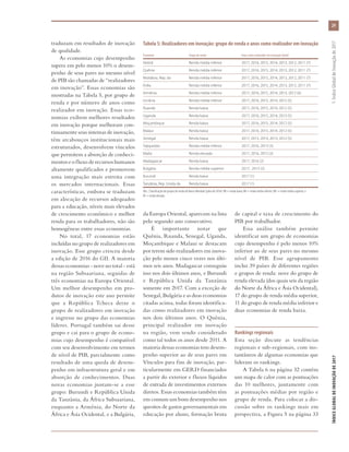 traduzam em resultados de inovação
de qualidade.
As economias cujo desempenho
supera em pelo menos 10% o desem-
penho de seus pares no mesmo nível
de PIB são chamadas de “realizadores
em inovação”. Essas economias são
mostradas na Tabela 5, por grupo de
renda e por número de anos como
realizador em inovação. Essas eco-
nomias exibem melhores resultados
em inovação porque melhoram con-
tinuamente seus sistemas de inovação,
têm arcabouços institucionais mais
estruturados, desenvolvem vínculos
que permitem a absorção de conheci-
mentoseofluxoderecursoshumanos
altamente qualificados e promovem
uma integração mais estreita com
os mercados internacionais. Essas
características, embora se traduzam
em alocação de recursos adequados
para a educação, níveis mais elevados
de crescimento econômico e melhor
renda para os trabalhadores, não são
homogêneas entre essas economias.
No total, 17 economias estão
incluídas no grupo de realizadores em
inovação. Esse grupo cresceu desde
a edição de 2016 do GII. A maioria
dessas economias - nove no total - está
na região Subsaariana, seguidas de
três economias na Europa Oriental.
Um melhor desempenho em pro-
dutos de inovação este ano permite
que a República Tcheca deixe o
grupo de realizadores em inovação
e ingresse no grupo das economias
líderes. Portugal também sai desse
grupo e cai para o grupo de econo-
mias cujo desempenho é compatível
com seu desenvolvimento em termos
de nível de PIB, parcialmente como
resultado de uma queda de desem-
penho em infraestrutura geral e em
absorção de conhecimentos. Duas
novas economias juntam-se a esse
grupo: Burundi e República Unida
da Tanzânia, da África Subsaariana,
enquanto a Armênia, do Norte da
África e Ásia Ocidental, e a Bulgária,
da Europa Oriental, aparecem na lista
pelo segundo ano consecutivo.
É importante notar que
Quênia, Ruanda, Senegal, Uganda,
Moçambique e Malaui se destacam
por terem sido realizadores em inova-
ção pelo menos cinco vezes nos últi-
mos seis anos. Madagascar conseguiu
isso nos dois últimos anos, e Burundi
e República Unida da Tanzânia
somente em 2017. Com a exceção de
Senegal, Bulgária e as duas economias
citadas acima, todas foram identifica-
das como realizadores em inovação
nos dois últimos anos. O Quênia,
principal realizador em inovação
na região, vem sendo considerado
como tal todos os anos desde 2011. A
maioria dessas economias tem desem-
penho superior ao de seus pares em
Vínculos para fins de inovação, par-
ticularmente em GERD financiados
a partir do exterior e fluxos líquidos
de entrada de investimentos externos
diretos. Essas economias também têm
em comum um bom desempenho nos
quesitos de gastos governamentais em
educação por aluno, formação bruta
de capital e taxa de crescimento do
PIB por trabalhador.
Essa análise também permite
identificar um grupo de economias
cujo desempenho é pelo menos 10%
inferior ao de seus pares no mesmo
nível de PIB. Esse agrupamento
inclui 39 países de diferentes regiões
e grupos de renda: nove do grupo de
renda elevada (dos quais seis da região
do Norte da África e Ásia Ocidental),
17 do grupo de renda média superior,
11 do grupo de renda média inferior e
duas economias de renda baixa.
Rankings regionais
Esta seção discute as tendências
regionais e sub-regionais, com ins-
tantâneos de algumas economias que
lideram os rankings.
A Tabela 6 na página 32 contém
um mapa de calor com as pontuações
das 10 melhores, juntamente com
as pontuações médias por região e
grupo de renda. Para colocar a dis-
cussão sobre os rankings mais em
perspectiva, a Figura 5 na página 33
Tabela 5: Realizadores em inovação: grupo de renda e anos como realizador em inovação
Economia Grupo de renda Anos como realizador em inovação (total)
Vietnã Renda média inferior 2017, 2016, 2015, 2014, 2013, 2012, 2011 (7)
Quênia Renda média inferior 2017, 2016, 2015, 2014, 2013, 2012, 2011 (7)
Moldávia, Rep. da Renda média inferior 2017, 2016, 2015, 2014, 2013, 2012, 2011 (7)
Índia Renda média inferior 2017, 2016, 2015, 2014, 2013, 2012, 2011 (7)
Armênia Renda média inferior 2017, 2016, 2015, 2014, 2013, 2012 (6)
Ucrânia Renda média inferior 2017, 2016, 2015, 2014, 2012 (5)
Ruanda Renda baixa 2017, 2016, 2015, 2014, 2012 (5)
Uganda Renda baixa 2017, 2016, 2015, 2014, 2013 (5)
Moçambique Renda baixa 2017, 2016, 2015, 2014, 2012 (5)
Malaui Renda baixa 2017, 2016, 2015, 2014, 2012 (5)
Senegal Renda baixa 2017, 2015, 2014, 2013, 2012 (5)
Tajiquistão Renda média inferior 2017, 2016, 2013 (3)
Malta Renda elevada 2017, 2016, 2015 (3)
Madagascar Renda baixa 2017, 2016 (2)
Bulgária Renda média superior 2017, 2015 (2)
Burundi Renda baixa 2017 (1)
Tanzânia, Rep. Unida da Renda baixa 2017 (1)
Obs.: Classificação de grupos de renda do Banco Mundial (julho de 2016): RB = renda baixa; MI = renda média inferior; MS = renda média superior; e
RE = renda elevada.
29
ÍNDICEGLOBALDEINOVAÇÃODE2017	1:ÍndiceGlobaldeInovaçãode2017
 