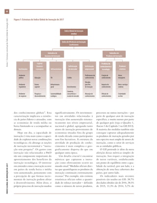 ÍNDICEGLOBALDEINOVAÇÃODE2017	Anexo1:EstruturaconceitualdoÍndiceGlobaldeInovação(GII)
48
dos conhecimentos globais”. Essa
caracterização implicava a existên-
cia de países líderes e atrasados, com
as economias de renda média ou
baixa limitando-se a acompanhar as
demais.
Hoje em dia, a capacidade de
inovação é vista mais como a capaci-
dade de explorar novas combinações
tecnológicas; ela abrange as noções
de inovação incremental e “inova-
ção sem pesquisa”. Os gastos com
inovação não relacionados a P&D
são um componente importante do
aproveitamento dos benefícios da
inovação tecnológica. O interesse
em entender como a inovação ocorre
em países de renda baixa e média
vem aumentando, juntamente com
a percepção de que formas incre-
mentais de inovação podem afetar
o desenvolvimento. Além disso, o
próprio processo de inovação mudou
significativamente. Os investimen-
tos em atividades relacionadas à
inovação têm aumentado sistema-
ticamente nos níveis empresarial,
nacional e global, agregando tanto
atores de inovação provenientes de
economias situadas fora do grupo
de renda elevada como participantes
sem fins lucrativos. A estrutura da
atividade de produção de conhe-
cimentos é mais complexa e geo-
graficamente dispersa do que em
qualquer outra época.
Um desafio crucial é encontrar
métricas que capturem a inova-
ção como efetivamente ocorre no
mundo atual.4 Medidas oficiais dire-
tas que quantifiquem os produtos da
inovação continuam extremamente
escassas.5 Por exemplo, não existem
estatísticas oficiais sobre a quanti-
dade de esforço inovador – definido
como o número de novos produtos,
processos ou outras inovações – por
parte de qualquer ator de inovação
específico, e muito menos por parte
de qualquer país (veja o Quadro 1,
Anexo 1 do Capítulo 1 no GII 2013).
A maioria das medidas também não
consegue capturar adequadamente
os produtos de inovação gerados por
um espectro mais amplo de atores de
inovação, como o setor de serviços
ou as entidades públicas.
O GII pretende ir além da mera
aferição dessas métricas simples de
inovação. Isso requer a integração
de novas variáveis, estabelecendo
um ponto de equilíbrio entre a qua-
lidade da variável, por um lado, e a
obtenção de uma boa cobertura dos
países, por outro lado.
Os indicadores mais recentes
possíveis são usados no GII: 38,7%
dos dados obtidos são de 2016, 38,1%
de 2015, 11,3% de 2014, 5,7% de
Figura 1: Estrutura do Índice Global de Inovação de 2017
Índice Global de Inovação
(média)
Índice de Eficiência em Inovação
(coeficiente)
Subíndice de
Insumos de Inovação
Subíndice de
Produtos de Inovação
Instituições
Capital
humano
e pesquisa Infraestrutura
Sofisticação
do mercado
Sofisticação
empresarial
Produtos
criativos
Produtos de
conhecimento e
tecnologia
Criação de
conhecimento
Ambiente
político Educação TIC Crédito
Profissionais do
conhecimento
Ativos
intangíveis
Impacto do
conhecimento
Difusão de
conhecimentos
Ambiente
regulatório
Ambiente
de negócios
Ensino
superior
Pesquisa e
desenvolvimento
Infraestrutura
geral
Sustentabilidade
ecológica
Investimentos
Comércio,
concorrência e
escala do mercado
Vínculos
para fins
de inovação
Absorção de
conhecimentos
Bens e serviços
criativos
Criatividade
on-line
 