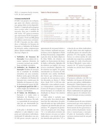 49
ÍNDICEGLOBALDEINOVAÇÃODE2017	Anexo1:EstruturaconceitualdoÍndiceGlobaldeInovação(GII)
2013, e a pequena fração restante,
6,3%, de anos anteriores.6
A estrutura conceitual do GII
O GII é um projeto em evolução,
que parte das edições anteriores,
mas agrega dados recém-disponibi-
lizados e é inspirado pelas pesquisas
mais recentes sobre a medição da
inovação. Este ano, o modelo do
GII inclui 127 países/economias
que representam 92,5% da popula-
ção mundial e 97,6% do PIB global
(em dólares americanos correntes).
O GII é baseado em dois subín-
dices: o Subíndice de Insumos de
Inovação e o Subíndice de Produtos
de Inovação, ambos compostos por
pilares. Quatro medidas são calcula-
das (veja a Figura 1):
1.	 Subíndice de Insumos de
Inovação: Cinco pilares de in-
sumos capturam elementos da
economia nacional que possibi-
litam atividades inovadoras.
2.	 Subíndice de Produtos de
Inovação: Produtos de inovação
são os resultados de atividades
inovadoras em uma economia.
Embora inclua apenas dois pila-
res, o Subíndice de Produtos de
Inovação tem o mesmo peso do
Subíndice de Insumos no cálcu-
lo das pontuações gerais do GII.
3.	 A pontuação geral do GII é a
média simples dos Subíndices de
Insumos e de Produtos.
4.	 O Índice de Eficiência em
Inovação é a razão entre o
Subíndice de Produtos e o
Subíndice de Insumos. Ele indi-
ca a quantidade de inovação ge-
rada por um determinado pa-
ís em relação aos seus insumos.
Cada pilar é dividido em três
subpilares e cada subpilar é com-
posto por indicadores individuais,
totalizando 81 indicadores este ano.
O GII presta atenção especial à
apresentação de um painel relativo a
cada economia, incluindo seus pon-
tos fortes e fracos (Apêndice I, Perfis
de Países/Economias), à disponibili-
zação das séries de dados (Apêncice
II, Data Tables, do relatório em
inglês) e ao fornecimento das fontes
de dados e definições (Apêndice III
do relatório em inglês) e de notas
técnicas detalhadas (Apêndice IV
do relatório em inglês). Os ajustes
introduzidos na estrutura do GII,
incluindo uma análise detalhada
dos fatores que influenciaram as
variações de um ano para o outro,
são discutidos no Anexo 2. Além
disso, desde 2011 o GII tem sido
submetido a uma auditoria estatís-
tica independente conduzida pelo
Centro de Pesquisas Conjuntas da
União Europeia (os resultados são
detalhados no Anexo 3 do relatório
em inglês).
Uma tabela é incluída aqui
para cada pilar. Essa tabela fornece
uma lista dos indicadores do pilar,
especificando seu tipo (indicadores
compostos são identificados por um
asterisco, “*”, perguntas de questio-
nário de pesquisa por uma adaga,
“†”, e os indicadores restantes são
dados brutos); seu peso no índice
(indicadores com metade do peso
são identificados pela letra “a”); e
a direção do seu efeito (indicadores
em que valores mais altos implicam
resultados piores são identificados
pela letra “b”). Em seguida, a tabela
fornece os valores médios de cada
indicador (nas respectivas unidades)
por grupo de renda (classificação
do Banco Mundial) e para toda a
amostra de 127 países/economias
incluídos no cálculo final (Tabelas
1a a 1g).
O Subíndice de Insumos de Inovação
O primeiro subíndice do GII é o
Subíndice de Insumos de Inovação,
que tem cinco pilares viabilizadores:
Instituições, Capital humano e pes-
quisa, Infraestrutura, Sofisticação do
mercado e Sofisticação empresarial.
Pilares viabilizadores são aqueles que
definem aspectos do ambiente favo-
ráveis à inovação em uma economia.
Pilar 1: Instituições
O estabelecimento de uma estrutura
institucional que atraia negócios e
estimule o crescimento por meio do
fornecimento de boa governança e
níveis corretos de proteção e incen-
tivos é essencial para a inovação.
O pilar de Instituições reflete a
estrutura institucional de um país
(Tabela 1a).
Tabela 1a: Pilar de Instituições
	 Valor médio por grupo de renda
		 Renda	 Renda média	 Renda média	 Renda
	 Indicador	 elevada	superior	 inferior	 baixa	 Média
1	Instituições
1.1	 Ambiente político
1.1.1	 Estabilidade política e segurança*....................................0,69...............–0,23..............–0,80................–0,66...............–0,06
1.1.2	 Eficácia do governo*.................................................................1,21..................0,04..............–0,50................–0,78..................0,26
1.2	 Ambiente regulatório
1.2.1	 Qualidade regulatória*a
...........................................................1,19..................0,03..............–0,45................–0,63..................0,28
1.2.2	 Estado de direito*a
......................................................................1,20...............–0,22..............–0,60................–0,64..................0,18
1.2.3	 Custo de demissão por red., sem. de sal.b
.................14,60...............17,95..............26,60................16,18...............18,29
1.3	 Ambiente de negócios
1.3.1	 Facilidade para abrir uma empresa*.............................90,29...............84,76..............82,13................79,87...............85,64
1.3.2	 Facilidade de resolução de insolvência*....................68,24...............51,63..............39,85................38,80...............53,69
1.3.3	 Facilidade de pagamento de impostos*....................83,83...............69,51..............59,52................57,51...............71,19
Obs.: (*) índice, (†) pergunta de pesquisa, (a) meio peso, (b) valores mais altos indicam resultados piores.
 