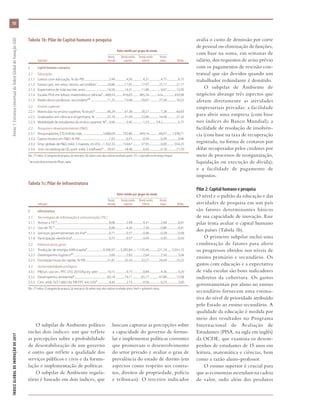 ÍNDICEGLOBALDEINOVAÇÃODE2017	Anexo1:EstruturaconceitualdoÍndiceGlobaldeInovação(GII)
50
O subpilar de Ambiente político
inclui dois índices: um que reflete
as percepções sobre a probabilidade
de desestabilização de um governo
e outro que reflete a qualidade dos
serviços públicos e civis e da formu-
lação e implementação de políticas.
O subpilar de Ambiente regula-
tório é baseado em dois índices, que
buscam capturar as percepções sobre
a capacidade do governo de formu-
lar e implementar políticas coerentes
que promovam o desenvolvimento
do setor privado e avaliar o grau de
prevalência do estado de direito (em
aspectos como respeito aos contra-
tos, direitos de propriedade, polícia
e tribunais). O terceiro indicador
avalia o custo de demissão por corte
de pessoal ou eliminação de funções,
com base na soma, em semanas de
salário, dos requisitos de aviso prévio
com os pagamentos de rescisão con-
tratual que são devidos quando um
trabalhador redundante é demitido.
O subpilar de Ambiente de
negócios abrange três aspectos que
afetam diretamente as atividades
empresariais privadas: a facilidade
para abrir uma empresa (com base
nos índices do Banco Mundial); a
facilidade de resolução de insolvên-
cia (com base na taxa de recuperação
registrada, na forma de centavos por
dólar recuperados pelos credores por
meio de processos de reorganização,
liquidação ou execução de dívida);
e a facilidade de pagamento de
impostos.
Pilar 2: Capital humano e pesquisa
O nível e o padrão da educação e das
atividades de pesquisa em um país
são fatores determinantes básicos
de sua capacidade de inovação. Esse
pilar tenta avaliar o capital humano
dos países (Tabela 1b).
O primeiro subpilar inclui uma
combinação de fatores para aferir
os progressos obtidos nos níveis de
ensino primário e secundário. Os
gastos com educação e a expectativa
de vida escolar são bons indicadores
indiretos da cobertura. Os gastos
governamentais por aluno no ensino
secundário fornecem uma estima-
tiva do nível de prioridade atribuído
pelo Estado ao ensino secundário. A
qualidade da educação é medida por
meio dos resultados no Programa
Internacional de Avaliação de
Estudantes (PISA, na sigla em inglês)
da OCDE, que examina os desem-
penhos de estudantes de 15 anos em
leitura, matemática e ciências, bem
como a razão aluno-professor.
O ensino superior é crucial para
que as economias ascendam na cadeia
de valor, indo além dos produtos
Tabela 1b: Pilar de Capital humano e pesquisa
	 Valor médio por grupo de renda
		 Renda	 Renda média	 Renda média	 Renda
	 Indicador	 elevada	superior	 inferior	 baixa	 Média
2	 Capital humano e pesquisa
2.1	Educação
2.1.1	 Gastos com educação, % do PIB........................................5,49..................4,56.................4,21...................4,75..................4,75
2.1.2	 Gastos gov. em educ./aluno, secundário¹.................24,86...............17,65..............17,97................25,17...............21,17
2.1.3	 Expectativa de vida escolar, anos...................................16,56...............14,31..............11,86...................9,67...............13,95
2.1.4	 Escalas PISA em leitura, matemática e ciênciasa
....489,53............416,63...........405,24..............n/a..................459,98
2.1.5	 Razão aluno-professor, secundárioa,b
...........................11,25...............15,06..............20,07................27,26...............16,52
2.2	 Ensino superior
2.2.1	 Matrículas no ensino superior, % brutoa
....................66,29...............47,38..............28,27...................7,28...............44,83
2.2.2	 Graduados em ciência e engenharia, % ....................22,76...............21,04..............22,06................14,44...............21,32
2.2.3	 Mobilidade de estudantes do ensino superior, %a
.....9,96..................3,45.................1,53...........3.4.2........................5,77
2.3	 Pesquisa e desenvolvimento (P&D)
2.3.1	 Pesquisadores, ETI/milhão hab.................................3.680,04............792,86...........449,14................68,47........ 1.938,71
2.3.2	 Gastos brutos em P&D, % PIB...............................................1,65..................0,55.................0,34...................0,36..................0,96
2.3.3	 Emp. globais de P&D, méd. 3 maiores, mi US$.....1.332,33............154,67..............37,95...................0,00............554,25
2.3.4	 Univ. no ranking da QS, pont. méd. 3 melhores*.......39,97...............18,48.................6,93...................0,18...............21,70
Obs.: (*) índice, (†) pergunta de pesquisa, (a) meio peso, (b) valores mais altos indicam resultados piores. ETI = equivalência em tempo integral.
1
Na escala de percentual do PIB per capita.
Tabela 1c: Pilar de Infraestrutura
	 Valor médio por grupo de renda
		 Renda	 Renda média	 Renda média	 Renda
	 Indicador	 elevada	superior	 inferior	 baixa	 Média
3	Infraestrutura
3.1	 Tecnologias de informação e comunicação (TIC)
3.1.1	 Acesso a TIC*..................................................................................8,08..................5,98.................4,41...................2,68..................6,01
3.1.2	 Uso de TIC*......................................................................................6,86..................4,36.................2,30...................0,86..................4,41
3.1.3	 Serviços governamentais on-line*....................................0,77..................0,57.................0,46...................0,28..................0,58
3.1.4	 Participação eletrônica*...........................................................0,75..................0,57.................0,49...................0,30..................0,59
3.2	 Infraestrutura geral
3.2.1	 Produção de energia, kWh/capitaa
.........................9.396,97........3.285,84....... 1.135,44.............221,18........ 5.031,15
3.2.2	 Desempenho logístico*a
.........................................................3,60..................2,83.................2,64...................2,56..................3,04
3.2.3	 Formação bruta de capital, % PIB...................................21,81...............25,33..............22,27................24,49...............23,22
3.3	 Sustentabilidade ecológica
3.3.1	 PIB/un. uso en., PPC US$ 2010/kg eq. petr...............10,15..................9,73.................8,84...................4,36..................9,29
3.3.2	 Desempenho ambiental*....................................................82,18...............74,11..............65,77................47,86...............72,08
3.3.3	 Cert. amb. ISO 14001/bi PIB PPC em US$a
....................4,45..................2,73.................0,56...................0,23..................2,60
Obs.: (*) índice, (†) pergunta de pesquisa, (a) meio peso, (b) valores mais altos indicam resultados piores. KwH = quilowatts-horas.
 