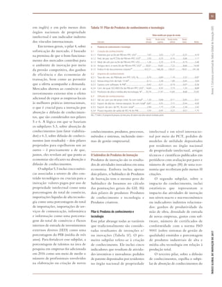 53
ÍNDICEGLOBALDEINOVAÇÃODE2017	Anexo1:EstruturaconceitualdoÍndiceGlobaldeInovação(GII)
em inglês) e em pelo menos dois
órgãos nacionais de propriedade
intelectual é um indicador indireto
dos vínculos internacionais.
Em termos gerais, o pilar 4, sobre
sofisticação do mercado, é baseado
na premissa de que o bom funciona-
mento dos mercados contribui para
o ambiente de inovação por meio
da pressão competitiva, dos ganhos
de eficiência e das economias de
transação, bem como ao permitir
que a oferta acompanhe a demanda.
Mercados abertos ao comércio e ao
investimento externo têm o efeito
adicional de expor as empresas locais
às melhores práticas internacionais,
o que é crucial para a inovação por
absorção e difusão de conhecimen-
tos, que são considerados nos pilares
5 e 6. A lógica em que se baseiam
os subpilares 5.3, sobre absorção de
conhecimentos (um fator viabiliza-
dor) e 6.3, sobre difusão de conheci-
mentos (um resultado) – dois pilares
projetados para espelharem um ao
outro – é precisamente a de que,
juntos, eles revelam até que ponto as
economias são eficazes na absorção e
difusão de conhecimentos.
O subpilar 5.3 inclui cinco métri-
cas associadas a setores de alto con-
teúdo tecnológico ou cruciais para a
inovação: valores pagos por uso de
propriedade intelectual como uma
porcentagem do total de comércio,
importações líquidas de alta tecnolo-
gia como uma porcentagem do total
de importações, importações de ser-
viços de comunicação, informática
e informação como uma porcenta-
gem do total de comércio e fluxos
internos de entrada de investimentos
externos diretos (IED) como uma
porcentagem do PIB (média de três
anos). Para fortalecer esse subpilar, a
porcentagem de talentos na área de
pesquisa em empresas foi adicionada
em 2016 como um meio de medir o
número de profissionais envolvidos
na elaboração ou criação de novos
conhecimentos, produtos, processos,
métodos e sistemas, incluindo siste-
mas de gestão empresarial.
O Subíndice de Produtos de Inovação
Produtos de inovação são os resulta-
dos de atividades inovadoras em uma
economia. Embora inclua apenas
dois pilares, o Subíndice de Produtos
de Inovação tem o mesmo peso do
Subíndice de Insumos no cálculo
das pontuações gerais do GII. Há
dois pilares de produtos: Produtos
de conhecimento e tecnologia e
Produtos criativos.
Pilar 6: Produtos de conhecimento e
tecnologia
Esse pilar abrange todas as variáveis
que tradicionalmente são conside-
radas resultantes de invenções e/
ou inovações (Tabela  1f). O pri-
meiro subpilar refere-se à criação
de conhecimento. Ele inclui cinco
indicadores que resultam de ativida-
des inventivas e inovadoras: pedidos
de patente depositados por residentes
no órgão nacional de propriedade
intelectual e em nível internacio-
nal por meio do PCT, pedidos de
modelos de utilidade depositados
por residentes no órgão nacional
de propriedade intelectual, artigos
técnicos e científicos publicados em
periódicos com avaliação por pares e
número de artigos (H) de uma eco-
nomia que receberam pelo menos H
citações.
O segundo subpilar, sobre o
impacto do conhecimento, inclui
estatísticas que representam o
impacto das atividades de inovação
nos níveis macro e microeconômico
ou indicadores indiretos relaciona-
dos: ganhos de produtividade da
mão de obra, densidade de entrada
de novas empresas, gastos com sof-
tware, número de certificados de
conformidade com a norma ISO
9001 (sobre sistemas de gestão de
qualidade) emitidos e porcentagem
de produtos industriais de alta e
média-alta tecnologia em relação à
produção total.
O terceiro pilar, sobre a difusão
de conhecimentos, espelha o subpi-
lar de absorção de conhecimentos do
Tabela 1f: Pilar de Produtos de conhecimento e tecnologia
	 Valor médio por grupo de renda
		 Renda	 Renda média	 Renda média	 Renda
	 Indicador	 elevada	superior	 inferior	 baixa	 Média
6	 Produtos de conhecimento e tecnologia
6.1	 Criação de conhecimento
6.1.1	 Patentes por or./bi de PIB em PPC US$a
........................7,65..................3,02.................1,27...................0,25..................4,10
6.1.2	 Ped. de pat. via PCT/bi de PIB em PPC US$a
...............2,50..................0,23.................0,10...................0,06..................1,17
6.1.3	 Mod. de util. por or./bi de PIB em PPC US$.................1,26..................3,23.................3,19...................0,19..................2,40
6.1.4	 Artigos técn. e cient./bi de PIB em PPC US$a
..........30,01...............10,82.................7,22...................8,66...............16,94
6.1.5	 Índice H de documentos citáveis*a
............................422,21............166,28...........120,37................78,91............241,56
6.2	 Impacto do conhecimento
6.2.1	 Taxa de cres. do PIB/trab. em PPC US$, %....................0,70..................0,69.................1,19...................2,32..................0,97
6.2.2	 Novas emp./mil. de hab. 15-64a
..........................................6,12..................3,28.................1,00...................0,45..................3,64
6.2.3	 Gastos com software, % PIBa
................................................0,42..................0,21.................0,19...................0,07..................0,26
6.2.4	 Cert. de qual. ISO 9001/bi de PIB em PPC US$a
.....14,69..................9,35.................2,73...................1,33..................8,89
6.2.5	 Produtos de alta e média-alta tecnologia, %a
.........33,74...............21,97..............15,83...................8,68...............25,05
6.3	 Difusão de conhecimentos
6.3.1	 Val. rec. por uso de propr. intel., % com. totala
...........1,20..................0,08.................0,11...................0,05..................0,51
6.3.2	 Export. de alta tec. menos reexport., % com. totala
....6,87....................4,55...................2,15.....................0,34....................4,39
6.3.3	 Export. de serv. de TIC, % com. totala
..............................2,99..................1,73.................2,34...................2,34..................2,42
6.3.4	 Fluxos líquidos de saída de IED, % do PIB.....................3,59..................0,95.................0,22...................0,52..................1,75
Obs.: (*) índice, (†) pergunta de pesquisa, (a) meio peso, (b) valores mais altos indicam resultados piores.
 