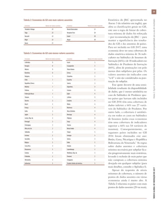 59
ÍNDICEGLOBALDEINOVAÇÃODE2017	Anexo2:AjustesnaestruturadoÍndiceGlobaldeInovaçãoecomparabilidadeanoaanoderesultados
Economia Número de valores ausentes
Trinidad eTobago 25
Togo 23
Burundi 22
Níger 22
Benin 21
Economia Número de valores ausentes
Brunei Darussalam 21
Burquina Faso 20
Guiné 20
Nepal 20
Estatística do JRC apresentada no
Anexo 3 do relatório em inglês), que
afeta as classificações gerais no GII,
este ano a regra de limiar de cober-
tura mínima de dados foi reforçada
– por recomendação do JRC – para
manter a significância dos resulta-
dos do GII e das amostras de países.
Para ser incluída no GII 2017, uma
economia deve ter uma cobertura de
dados simétrica mínima de 36 indi-
cadores no Subíndice de Insumos de
Inovação (66%) e de 18 indicadores no
Subíndice de Produtos de Inovação
(66%), além de pontuações em pelo
menos dois subpilares por pilar. Os
valores ausentes são indicados com
“n/d” e não são considerados na pon-
tuação do subpilar.
Esse ajuste decorre de uma sensi-
bilidade resultante da disponibilidade
de dados, que é menos satisfatória no
caso do Subíndice de Produtos: qua-
tro países que haviam sido incluídos
no GII 2016 têm uma cobertura de
dados inferior a 66% nas 27 variá-
veis do Subíndice de Produtos. Por
outro lado, a cobertura é satisfató-
ria em todos os casos no Subíndice
de Insumos (todas essas economias
têm uma cobertura de indicadores
superior a 66% nas 54 variáveis de
insumos). Consequentemente, os
seguintes países incluídos no GII
2016 foram eliminados este ano:
Butão, Gana, Nicarágua e República
Bolivariana da Venezuela.1 As regras
sobre dados ausentes e cobertura
mínima necessária por subpilar fica-
rão progressivamente mais restritivas,
levando à exclusão de mais países que
não cumpram a cobertura mínima
desejada em qualquer subpilar (para
mais detalhes, consulte o Apêndice I).
Apesar do requisito de níveis
mínimos de cobertura, o número de
pontos de dados ausentes em várias
economias ainda é muito alto. A
Tabela 2 relaciona os países com mais
pontos de dados ausentes (20 ou mais),
Tabela 2: Economias do GII com mais valores ausentes
Economia Número de valores ausentes
Colômbia 0
Hungria 0
México 0
Romênia 0
Bulgária 1
Chile 1
RepúblicaTcheca 1
Malásia 1
Polônia 1
Federação Russa 1
Turquia 1
Áustria 2
Brasil 2
França 2
Itália 2
Japão 2
Coreia, Rep. da 2
Portugal 2
Eslováquia 2
África do Sul 2
Tailândia 2
Ucrânia 2
Austrália 3
Bélgica 3
Costa Rica 3
Dinamarca 3
Estônia 3
Finlândia 3
Alemanha 3
Indonésia 3
Economia Número de valores ausentes
Israel 3
Cazaquistão 3
Países Baixos 3
Sérvia 3
Eslovênia 3
Espanha 3
Suécia 3
Argentina 4
Croácia 4
Egito 4
Letônia 4
Lituânia 4
Malta 4
Marrocos 4
Nova Zelândia 4
Noruega 4
Filipinas 4
Suíça 4
Tunísia 4
Reino Unido 4
Chipre 5
Geórgia 5
Grécia 5
Índia 5
Irlanda 5
Luxemburgo 5
Moldávia, Rep. da 5
Panamá 5
Cingapura 5
Estados Unidos da América 5
Tabela 3: Economias do GII com menos valores ausentes
 