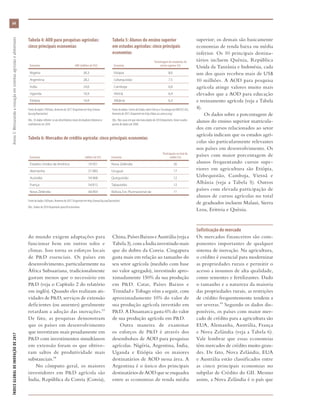 do mundo exigem adaptações para
funcionar bem em outros solos e
climas. Isso torna os esforços locais
de P&D essenciais. Os países em
desenvolvimento, particularmente na
África Subsaariana, tradicionalmente
gastam menos que o necessário em
P&D (veja o Capítulo 2 do relatório
em inglês). Quando eles realizam ati-
vidades de P&D, serviços de extensão
deficientes (ou ausentes) geralmente
retardam a adoção das inovações.13
De fato, as pesquisas demonstram
que os países em desenvolvimento
que investiram mais pesadamente em
P&D com investimentos simultâneos
em extensão foram os que obtive-
ram saltos de produtividade mais
substanciais.14
No cômputo geral, os maiores
investidores em P&D agrícola são
Índia, República da Coreia (Coreia),
China,PaísesBaixoseAustrália(vejaa
Tabela 3), com a Índia investindo mais
que do dobro da Coreia. Cingapura
gasta mais em relação ao tamanho do
seu setor agrícola (medido com base
no valor agregado), investindo apro-
ximadamente 150% da sua produção
em P&D. Catar, Países Baixos e
Trinidad e Tobago vêm a seguir, com
aproximadamente 10% do valor de
sua produção agrícola investido em
P&D. A Dinamarca gasta 6% do valor
de sua produção agrícola em P&D.
Outra maneira de examinar
os esforços de P&D é através dos
desembolsos de AOD para pesquisas
agrícolas. Nigéria, Argentina, Índia,
Uganda e Etiópia são os maiores
destinatários de AOD nessa área. A
Argentina é o único dos principais
destinatáriosdeAODqueseenquadra
entre as economias de renda média
superior; os demais são basicamente
economias de renda baixa ou média
inferior. Os 10 principais destina-
tários incluem Quênia, República
Unida da Tanzânia e Indonésia, cada
um dos quais recebeu mais de US$
10 milhões. A AOD para pesquisa
agrícola atinge valores muito mais
elevados que a AOD para educação
e treinamento agrícola (veja a Tabela
4).
Os dados sobre a porcentagem de
alunos do ensino superior matricula-
dos em cursos relacionados ao setor
agrícola indicam que os estudos agrí-
colas são particularmente relevantes
nos países em desenvolvimento. Os
países com maior porcentagem de
alunos frequentando cursos supe-
riores em agricultura são Etiópia,
Uzbequistão, Camboja, Vietnã e
Albânia (veja a Tabela 5). Outros
países com elevada participação de
alunos de cursos agrícolas no total
de graduados incluem Malaui, Sierra
Leoa, Eritreia e Quênia.
Sofisticação do mercado
Os mercados financeiros são com-
ponentes importantes de qualquer
sistema de inovação. Na agricultura,
o crédito é essencial para modernizar
as propriedades rurais e permitir o
acesso a insumos de alta qualidade,
como sementes e fertilizantes. Dado
o tamanho e a natureza da maioria
das propriedades rurais, as restrições
de crédito frequentemente tendem a
ser severas.15 Segundo os dados dis-
poníveis, os países com maior mer-
cado de crédito para a agricultura são
EUA, Alemanha, Austrália, França
e Nova Zelândia (veja a Tabela 6).
Vale lembrar que essas economias
têm mercados de crédito muito gran-
des. De fato, Nova Zelândia, EUA
e Austrália estão classificados entre
as cinco principais economias no
subpilar de Crédito do GII. Mesmo
assim, a Nova Zelândia é o país que
Tabela 4: AOD para pesquisas agrícolas:
cinco principais economias
Economia AOD (milhões de US$)
Nigéria 30,3
Argentina 28,2
Índia 24,0
Uganda 16,9
Etiópia 16,9
Fonte de dados: FAOstats, fevereiro de 2017. Disponível em http://www.
fao.org/faostat/en/.
Obs.: Os dados referem-se aos desembolsos totais de doadores bilaterais e
multilaterais em 2014.
Tabela 5: Alunos do ensino superior
em estudos agrícolas: cinco principais
economias
Economia
Porcentagem de estudantes do
ensino superior (%)
Etiópia 8,0
Uzbequistão 7,5
Camboja 6,8
Vietnã 6,4
Albânia 6,3
Fonte de dados: Centro de Dados sobre Ciência e Tecnologia da UNESCO-UIS,
fevereiro de 2017. Disponível em http://data.uis.unesco.org/.
Obs.: Nos casos em que não havia dados de 2014 disponíveis, foram usados
pontos de dados até 2008.
Tabela 6: Mercados de crédito agrícola: cinco principais economias
Economia milhões de US$ Economia
Participação no total de
crédito (%)
Estados Unidos da América 74.951 Nova Zelândia 26
Alemanha 57.983 Uruguai 17
Austrália 54.968 Quirguistão 12
França 54.812 Tajiquistão 12
Nova Zelândia 44.903 Bolívia, Est. Plurinacional da 11
Fonte de dados: FAOstats, fevereiro de 2017. Disponível em http://www.fao.org/faostat/en/.
Obs.: Dados de 2014 disponíveis para 69 economias.
ÍNDICEGLOBALDEINOVAÇÃODE2017	Anexo3:Mensurandoainovaçãoemsistemasagrícolasealimentares
64
 