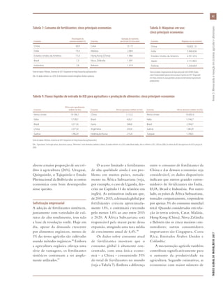 alocou a maior proporção de seu cré-
dito à agricultura (26%). Uruguai,
Quirguistão, o Tajiquistão e Estado
Plurinacional da Bolívia são as outras
economias com bom desempenho
nesse quesito.
Sofisticação empresarial
A adoção de fertilizantes sintéticos,
juntamente com variedades de cul-
turas de alto rendimento, tem sido
a base da revolução verde. Hoje em
dia, apesar da demanda crescente
por alimentos orgânicos, menos de
1% das terras agrícolas são cultivadas
usando métodos orgânicos.16 Embora
a agricultura orgânica ofereça uma
série de vantagens, os fertilizantes
sintéticos continuam a ser ampla-
mente utilizados.17
O acesso limitado a fertilizantes
de alta qualidade ainda é um pro-
blema em muitos países, notada-
mente na África Subsaariana (veja,
por exemplo, o caso de Uganda, des-
crito no Capítulo 11 do relatório em
inglês). As estimativas indicam que,
de 2009 a 2015, a demanda global por
fertilizantes cresceu aproximada-
mente 15%, e continuará crescendo
pelo menos 1,6% ao ano entre 2015
e 2020. A África Subsaariana será
responsável pela maior parte dessa
expansão, atingindo uma taxa média
de crescimento anual de 4,4%.18
Os dados sobre consumo atual
de fertilizantes mostram que o
consumo global é altamente con-
centrado, com uma única econo-
mia – a China – consumindo 31%
do total de fertilizantes no mundo
(veja a Tabela 7). Embora a diferença
entre o consumo de fertilizantes da
China e das demais economias seja
considerável, os dados disponíveis
indicam que outros grandes consu-
midores de fertilizantes são Índia,
EUA, Brasil e Indonésia. Por outro
lado, os países da África Subsaariana,
tomados conjuntamente, respondem
por apenas 3% do consumo mundial
total. Quando considerados em rela-
ção às terras aráveis, Catar, Malásia,
Hong Kong (China), Nova Zelândia
e Bahrein são os cinco maiores con-
sumidores; outros consumidores
importantes são Cingapura, Costa
Rica, Emirados Árabes Unidos e
Colômbia.
A mecanização agrícola também
contribuiu significativamente para
o aumento da produtividade na
agricultura. Segundo estimativas, as
economias com maior número de
Tabela 8: Máquinas em uso:
cinco principais economias
Economia Máquinas em uso (número)
China 10.802.121
Índia 5.960.636
Estados Unidos da América 4.351.616
Japão 2.112.822
Polônia 1.539.059
Fonte de dados: Departamento de Agricultura dos EUA (USDA), Dados
sobre Produtividade Agrícola Internacional, fevereiro de 2017. Disponível
em https://www.ers.usda.gov/data-products/international-agricultural-
productivity/.
Tabela 7: Consumo de fertilizantes: cinco principais economias
Economia
Porcentagem do
consumo mundial (%) Economia
Toneladas de nutrientes
por hectare de terra arável
China 30,9 Catar 12.111
Índia 13,4 Malásia 2.064
Estados Unidos da América 11,0 Hong Kong (China) 1.966
Brasil 7,3 Nova Zelândia 1.491
Indonésia 2,6 Bahrein 1.319
Fonte de dados: FAOstats, fevereiro de 2017. Disponível em http://www.fao.org/faostat/en/.
Obs.: Os dados referem-se a 2014. Os fertilizantes incluem nitrogênio, fosfato e potássio.
Tabela 9: Fluxos líquidas de entrada de IED para agricultura e produção de alimentos: cinco principais economias
Economia
IED no setor agroalimentar
(milhões de US$) Economia IED em agricultura (milhões de US$) Economia IED em alimentos (milhões de US$)
Reino Unido 19.186,1 China 1.112,1 Reino Unido 19.093,4
Itália 5.728,7 Brasil 426,7 Itália 5.746,7
Brasil 3.211,4 Gana 348,8 Brasil 2.784,7
China 2.371,0 Argentina 259,4 Suécia 1.962,9
Suécia 1.962,9 Federação Russa 215,8 Turquia 1.700,5
Fonte de dados: FAOstats, fevereiro de 2017. Disponível em http://www.fao.org/faostat/en/.
Obs.: "Agricultura" inclui agricultura, silvicultura e pesca. "Alimentos" inclui alimentos, bebidas e tabaco. Os dados referem-se a 2012; onde faltam dados, eles se referem a 2011, 2010 ou 2009. Os valores de IED são expressos em US$ a preços de
2005.
65
ÍNDICEGLOBALDEINOVAÇÃODE2017	Anexo3:Mensurandoainovaçãoemsistemasagrícolasealimentares
 