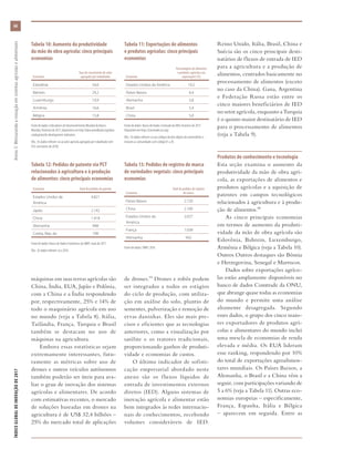 máquinas em suas terras agrícolas são
China, Índia, EUA, Japão e Polônia,
com a China e a Índia respondendo
por, respectivamente, 25% e 14% de
todo o maquinário agrícola em uso
no mundo (veja a Tabela 8). Itália,
Tailândia, França, Turquia e Brasil
também se destacam no uso de
máquinas na agricultura.
Embora essas estatísticas sejam
extremamente interessantes, futu-
ramente as métricas sobre uso de
drones e outros veículos autônomos
também poderão ser úteis para ava-
liar o grau de inovação dos sistemas
agrícolas e alimentares. De acordo
com estimativas recentes, o mercado
de soluções baseadas em drones na
agricultura é de US$ 32,4 bilhões –
25% do mercado total de aplicações
de drones.19 Drones e robôs podem
ser integrados a todos os estágios
do ciclo de produção, com utiliza-
ção em análise do solo, plantio de
sementes, pulverização e remoção de
ervas daninhas. Eles são mais pre-
cisos e eficientes que as tecnologias
anteriores, como a visualização por
satélite e os tratores tradicionais,
proporcionando ganhos de produti-
vidade e economias de custos.
O último indicador de sofisti-
cação empresarial abordado neste
anexo são os fluxos líquidos de
entrada de investimentos externos
diretos (IED). Alguns sistemas de
inovação agrícola e alimentar estão
bem integrados às redes internacio-
nais de conhecimentos, recebendo
volumes consideráveis de IED.
Reino Unido, Itália, Brasil, China e
Suécia são os cinco principais desti-
natários de fluxos de entrada de IED
para a agricultura e a produção de
alimentos, centrados basicamente no
processamento de alimentos (exceto
no caso da China). Gana, Argentina
e Federação Russa estão entre os
cinco maiores beneficiários de IED
no setor agrícola, enquanto a Turquia
é o quinto maior destinatário de IED
para o processamento de alimentos
(veja a Tabela 9).
Produtos de conhecimento e tecnologia
Esta seção examina o aumento da
produtividade da mão de obra agrí-
cola, as exportações de alimentos e
produtos agrícolas e a aquisição de
patentes em campos tecnológicos
relacionados à agricultura e à produ-
ção de alimentos.20
As cinco principais economias
em termos de aumento da produti-
vidade da mão de obra agrícola são
Eslovênia, Bahrein, Luxemburgo,
Armênia e Bélgica (veja a Tabela 10).
Outros Outros destaques são Bósnia
e Herzegovina, Senegal e Marrocos.
Dados sobre exportações agríco-
las estão amplamente disponíveis no
banco de dados Comtrade da ONU,
que abrange quase todas as economias
do mundo e permite uma análise
altamente desagregada. Segundo
esses dados, o grupo dos cinco maio-
res exportadores de produtos agrí-
colas e alimentares do mundo inclui
uma mescla de economias de renda
elevada e média. Os EUA lideram
esse ranking, respondendo por 10%
do total de exportações agroalimen-
tares mundiais. Os Países Baixos, a
Alemanha, o Brasil e a China vêm a
seguir, com participações variando de
5 a 6% (veja a Tabela 11). Outras eco-
nomias europeias – especificamente,
França, Espanha, Itália e Bélgica
– aparecem em seguida. Entre as
Tabela 10: Aumento da produtividade
da mão de obra agrícola: cinco principais
economias
Economia
Taxa de crescimento do valor
agregado por trabalhador
Eslovênia 34,6
Bahrein 29,2
Luxemburgo 19,9
Armênia 16,6
Bélgica 15,8
Fonte de dados: Indicadores de Desenvolvimento Mundial do Banco
Mundial, fevereiro de 2017, disponíveis em http://data.worldbank.org/data-
catalog/world-development-indicators.
Obs.: Os dados referem-se ao valor agrícola agregado por trabalhador (em
US$ constantes de 2010)
Tabela 11: Exportações de alimentos
e produtos agrícolas: cinco principais
economias
Economia
Porcentagem de alimentos
e produtos agrícolas nas
exportações (%)
Estados Unidos da América 10,2
Países Baixos 6,4
Alemanha 5,8
Brasil 5,4
China 5,0
Fonte de dados: Banco de Dados Comtrade da ONU, fevereiro de 2017.
Disponível em https://comtrade.un.org/.
Obs.: Os dados referem-se aos códigos de dois dígitos de commodities e
incluem as comunidades com código 01 a 24.
Tabela 12: Pedidos de patente via PCT
relacionados à agricultura e à produção
de alimentos: cinco principais economias
Economia Total de pedidos de patente
Estados Unidos da
América
4.821
Japão 2.142
China 1.418
Alemanha 948
Coreia, Rep. da 798
Fonte de dados: Banco de Dados Estatísticos da OMPI, maio de 2017.
Obs.: Os dados referem-se a 2016.
Tabela 13: Pedidos de registro de marca
de variedades vegetais: cinco principais
economias
Economia
Total de pedidos de registro
de marca
Países Baixos 2.720
China 2.100
Estados Unidos da
América
2.027
França 1.038
Alemanha 942
Fonte de dados: OMPI, 2016.
ÍNDICEGLOBALDEINOVAÇÃODE2017	Anexo3:Mensurandoainovaçãoemsistemasagrícolasealimentares
66
 