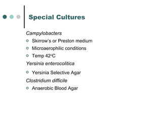 Special Cultures Campylobacters Skirrow’s or Preston medium Microaerophilic conditions Temp 42 o C Yersinia enterocolitica Yersinia Selective Agar Clostridium difficile Anaerobic Blood Agar 
