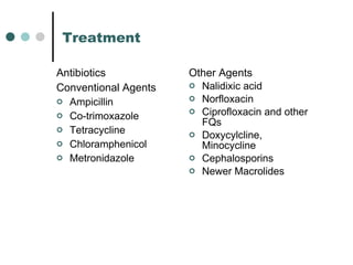 Treatment Antibiotics Conventional Agents Ampicillin Co-trimoxazole Tetracycline Chloramphenicol Metronidazole Other Agents Nalidixic acid Norfloxacin Ciprofloxacin and other FQs Doxycylcline, Minocycline Cephalosporins Newer Macrolides 