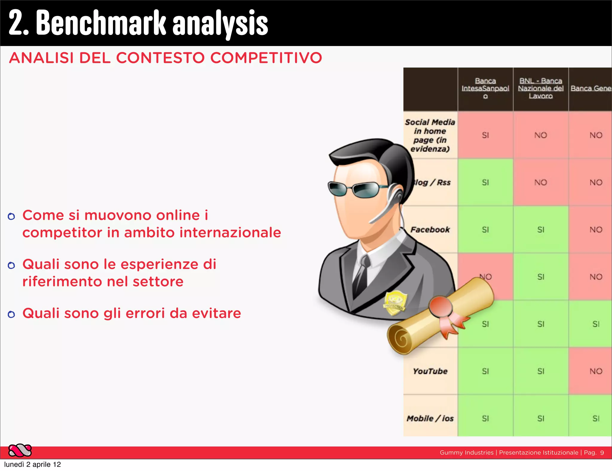 2. Benchmark analysis
 ANALISI DEL CONTESTO COMPETITIVO




     Come si muovono online i
     competitor in ambito internazionale

     Quali sono le esperienze di
     riferimento nel settore

     Quali sono gli errori da evitare




                                           Gummy Industries | Presentazione Istituzionale | Pag. 9

lunedì 2 aprile 12
 