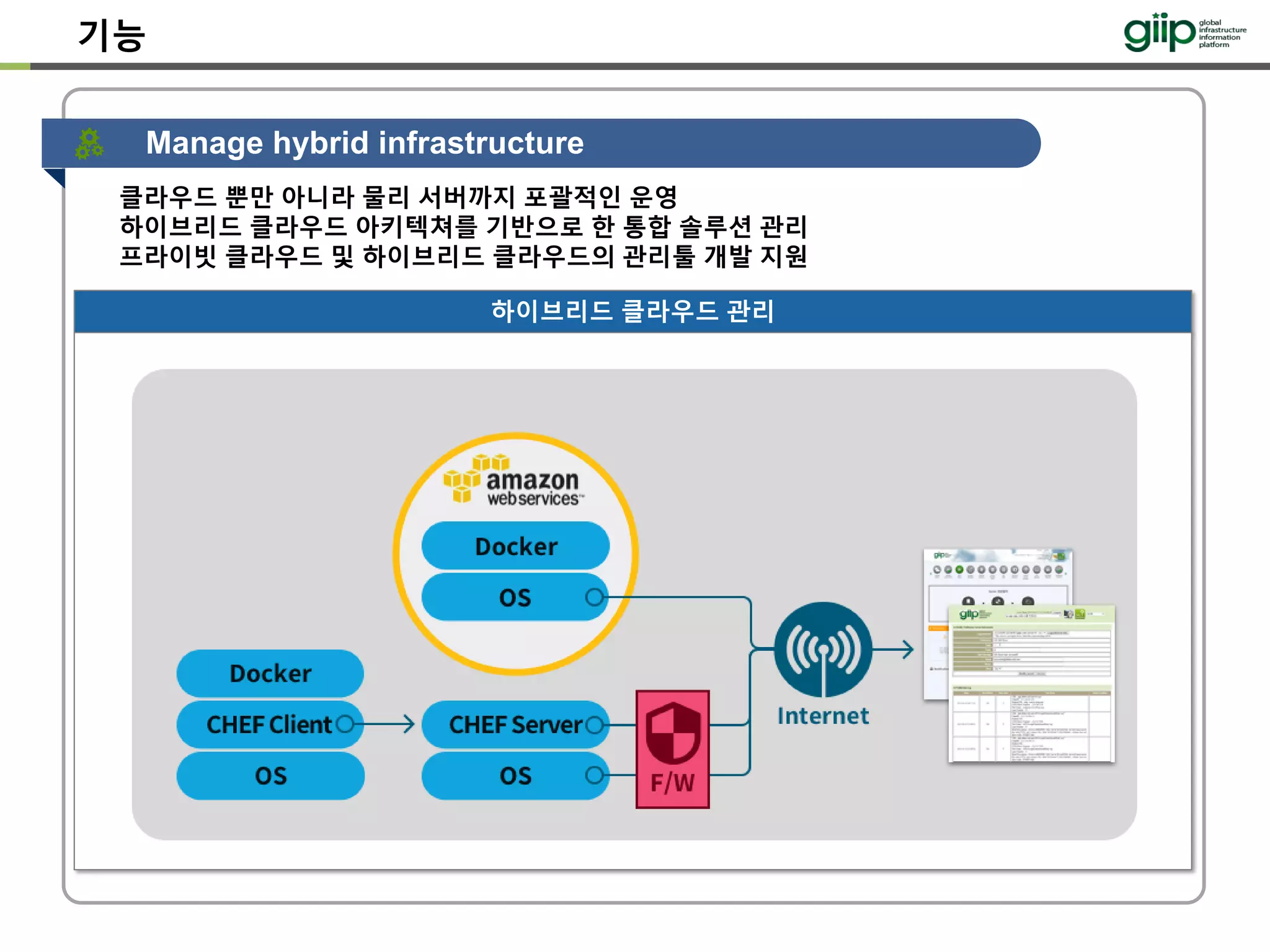 기능
Manage hybrid infrastructure
하이브리드 클라우드 관리
클라우드 뿐만 아니라 물리 서버까지 포괄적인 운영
하이브리드 클라우드 아키텍쳐를 기반으로 한 통합 솔루션 관리
프라이빗 클라우드 및 하이브리드 클라우드의 관리툴 개발 지원
 