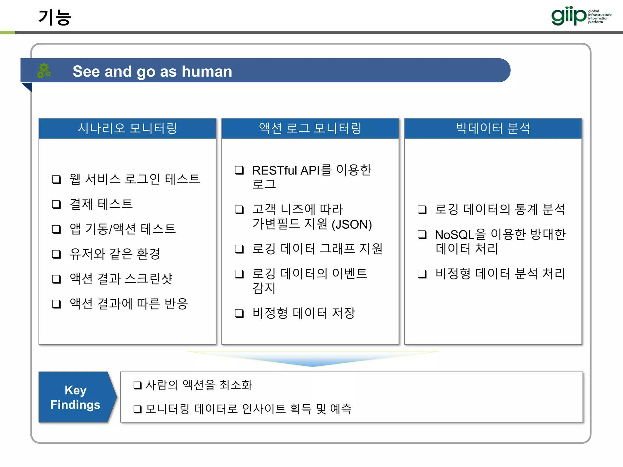 See and go as human
기능
❑ 사람의 액션을 최소화
❑ 모니터링 데이터로 인사이트 획득 및 예측
Key
Findings
시나리오 모니터링 액션 로그 모니터링
❑ 웹 서비스 로그인 테스트
❑ 결제 테스트
❑ 앱 기동/액션 테스트
❑ 유저와 같은 환경
❑ 액션 결과 스크린샷
❑ 액션 결과에 따른 반응
❑ RESTful API를 이용한
로그
❑ 고객 니즈에 따라
가변필드 지원 (JSON)
❑ 로깅 데이터 그래프 지원
❑ 로깅 데이터의 이벤트
감지
❑ 비정형 데이터 저장
빅데이터 분석
❑ 로깅 데이터의 통계 분석
❑ NoSQL을 이용한 방대한
데이터 처리
❑ 비정형 데이터 분석 처리
 