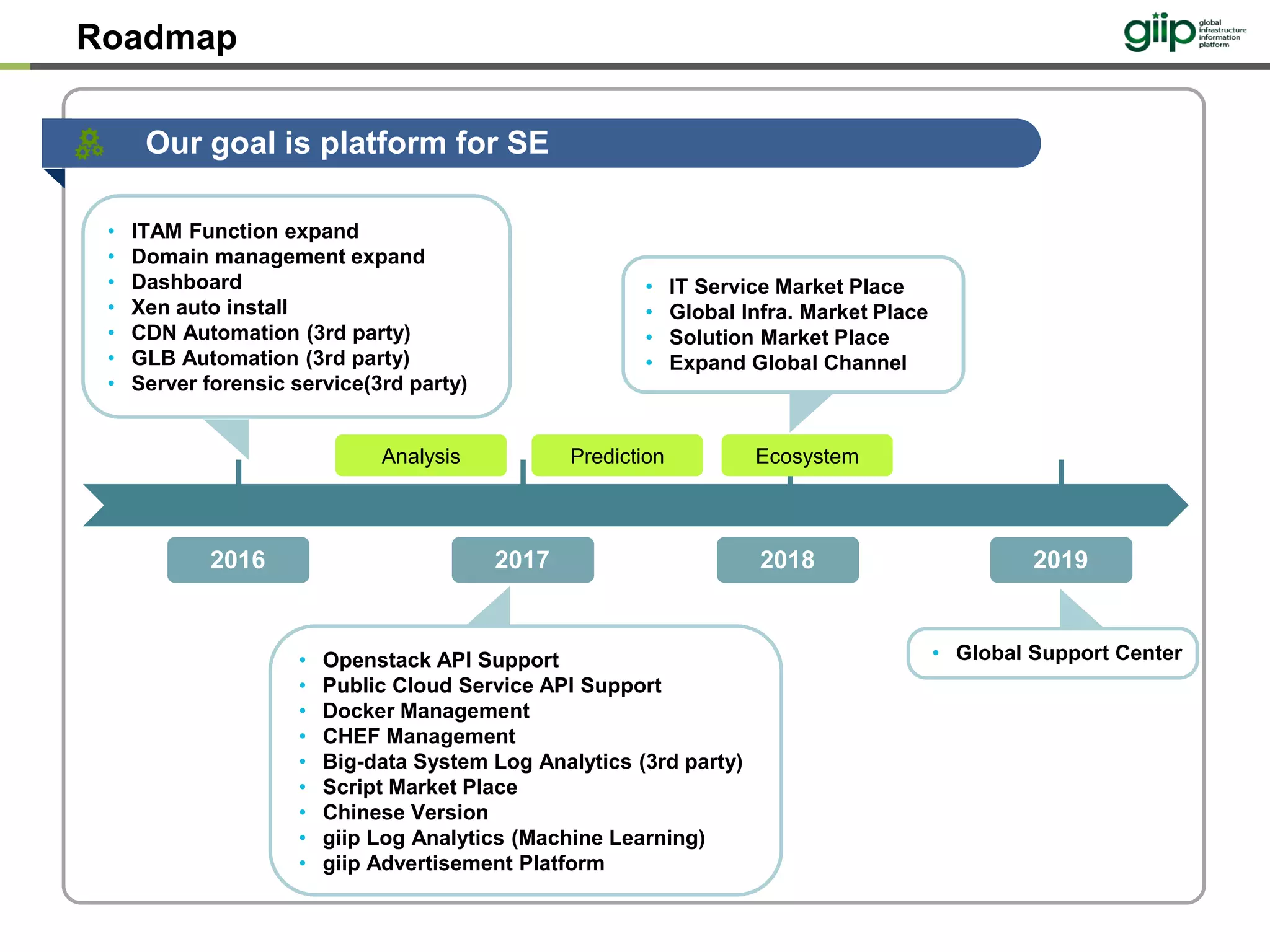 Roadmap
Our goal is platform for SE
• ITAM Function expand
• Domain management expand
• Dashboard
• Xen auto install
• CDN Automation (3rd party)
• GLB Automation (3rd party)
• Server forensic service(3rd party)
• Openstack API Support
• Public Cloud Service API Support
• Docker Management
• CHEF Management
• Big-data System Log Analytics (3rd party)
• Script Market Place
• Chinese Version
• giip Log Analytics (Machine Learning)
• giip Advertisement Platform
• Global Support Center
• IT Service Market Place
• Global Infra. Market Place
• Solution Market Place
• Expand Global Channel
Analysis Prediction Ecosystem
2016 2017 2018 2019
 